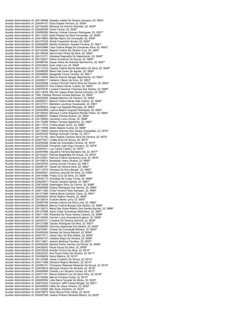 Auxiliar Administrativo III; 224136898; Gessika Juliete De Oliveira Januario; 22; 5933º
Auxiliar Administrativo III; 224054157; Edna Soares Ferreira; 22; 5934º
Auxiliar Administrativo III; 224104450; Monique De Amorim Brandao; 22; 5935º
Auxiliar Administrativo III; 224026939; Clovis Ferraz; 22; 5936º
Auxiliar Administrativo III; 224099265; Monica Cristina Comucci Rodrigues; 22; 5937º
Auxiliar Administrativo III; 224113223; Katia Pessoa Da Silva Fernandes; 22; 5938º
Auxiliar Administrativo III; 224018863; Marilda Higino Da Conceição; 22; 5939º
Auxiliar Administrativo III; 224107536; Sheila Fiqueiredo Nunes; 22; 5940º
Auxiliar Administrativo III; 224046829; Sandro Anderson Guedes Ferreira; 22; 5941º
Auxiliar Administrativo III; 224032984; Libia Cristina Braga Da Conceicao Silva; 22; 5942º
Auxiliar Administrativo III; 224124054; Rejane Cristina De Oliveira Cruz; 22; 5943º
Auxiliar Administrativo III; 224106028; Italo Ernani Peres Da Silva; 22; 5944º
Auxiliar Administrativo III; 224131071; Vanessa Reginaldo Do Nascimento; 22; 5945º
Auxiliar Administrativo III; 224124637; Eliana Guinancio De Souza; 22; 5946º
Auxiliar Administrativo III; 224088754; Dayse Vieira De Andrade Senhorinho; 22; 5947º
Auxiliar Administrativo III; 224024924; Sueli José Luiz; 22; 5948º
Auxiliar Administrativo III; 224112723; Claudia Valeria Rocha Marcelino Da Silva; 22; 5949º
Auxiliar Administrativo III; 224096559; Maria Das Dores De Aguilar; 22; 5950º
Auxiliar Administrativo III; 224089663; Margarete Foroni Ferreira; 22; 5951º
Auxiliar Administrativo III; 224118494; Marcos Antonio Borges Nascimento; 22; 5952º
Auxiliar Administrativo III; 224092917; Valdemir Otavio Da Silva; 22; 5953º
Auxiliar Administrativo III; 224045588; Luciana Florinda Vitoria Silva De Oliveira; 22; 5954º
Auxiliar Administrativo III; 224062572; Ana Cristina Xavier Cupido; 22; 5955º
Auxiliar Administrativo III; 224076276; Luciana Francisca Trancoso Dos Santos; 22; 5956º
Auxiliar Administrativo III; 224114035; Rita De Cassia Alves Santos Cerveira; 22; 5957º
Auxiliar Administrativo III; 1558; Eledilce Perreira Gomes Barbosa; 22; 5958º
Auxiliar Administrativo III; 224045295; Idialeda Marinho De Oliveira; 22; 5959º
Auxiliar Administrativo III; 224068371; Bianca Cristina Neres Abel Justino; 22; 5960º
Auxiliar Administrativo III; 224127371; Marilaine Lourenço Cavalcante; 22; 5961º
Auxiliar Administrativo III; 224095923; Jorge Luis Baptista Marques; 22; 5962º
Auxiliar Administrativo III; 224042909; Luanna Beatriz Augusto Rodrigues; 22; 5963º
Auxiliar Administrativo III; 224106443; Monique Cunha Nogueira Romão Pedro; 22; 5964º
Auxiliar Administrativo III; 224086457; Wallace Pereira Soares; 22; 5965º
Auxiliar Administrativo III; 224136955; Leonardo Lima Correa; 22; 5966º
Auxiliar Administrativo III; 224118288; William Ferreira Agostinho; 22; 5967º
Auxiliar Administrativo III; 224111914; Cínthia Brasil Cirino; 22; 5968º
Auxiliar Administrativo III; 224115958; Kellen Bastos Cunha; 22; 5969º
Auxiliar Administrativo III; 224116400; Dayane Antunes Dos Santos Guimarães; 22; 5970º
Auxiliar Administrativo III; 224083302; Rodrigo Azevedo Corrêa; 22; 5971º
Auxiliar Administrativo III; 224133183; Jaine Soares Cardoso Silva De Oliveira; 22; 5972º
Auxiliar Administrativo III; 224077921; Lindéa Avila De Souza; 22; 5973º
Auxiliar Administrativo III; 224055028; Analia Da Conceição Oliveira; 22; 5974º
Auxiliar Administrativo III; 224023408; Fernando José Hugo Carneiro; 22; 5975º
Auxiliar Administrativo III; 224087641; Luiz Carlos Coelho; 22; 5976º
Auxiliar Administrativo III; 224097859; Jaqueline Ferreira Barateiro Sá; 22; 5977º
Auxiliar Administrativo III; 224102241; Patricia Magalhães De Araujo; 22; 5978º
Auxiliar Administrativo III; 224103551; Patrícia Cristina Veríssimo Lima; 22; 5979º
Auxiliar Administrativo III; 224109810; Roseleide Vieira Oliveira; 22; 5980º
Auxiliar Administrativo III; 224038763; Camila Gomes Ferreira; 22; 5981º
Auxiliar Administrativo III; 224065191; Gesiel De Oliveira Silva; 22; 5982º
Auxiliar Administrativo III; 224113570; Vanessa Da Silva Bacear; 22; 5983º
Auxiliar Administrativo III; 224083591; Verônica Jaconeli Da Silva; 22; 5984º
Auxiliar Administrativo III; 224010586; Thaisy Cruz Da Silva; 22; 5985º
Auxiliar Administrativo III; 224045173; Andressa Da Costa Torres; 22; 5986º
Auxiliar Administrativo III; 224020871; Priscila Campos Santos; 22; 5987º
Auxiliar Administrativo III; 224014639; Washington Silva Do Carmo; 22; 5988º
Auxiliar Administrativo III; 224065699; Daiana Rodrigues Dos Santos; 22; 5989º
Auxiliar Administrativo III; 224011290; Cintia Ferreira Poley Sampaio; 22; 5990º
Auxiliar Administrativo III; 224101985; Valéria Maria Cardozo Viana; 22; 5991º
Auxiliar Administrativo III; 224004604; Shirlei Ribeiro Pereira; 22; 5992º
Auxiliar Administrativo III; 224126474; Evandro Bento Lima; 22; 5993º
Auxiliar Administrativo III; 224065796; Andrea Cristina Da Silva Lima; 22; 5994º
Auxiliar Administrativo III; 224086424; Marcia Cristina Bouças Dos Santos; 22; 5995º
Auxiliar Administrativo III; 224135913; Maria Das Dores Ribeiro Dos Santos Barreto; 22; 5996º
Auxiliar Administrativo III; 224107896; Ingrid Costa Guimareas Martiniano; 22; 5997º
Auxiliar Administrativo III; 224011349; Roseclea De Paula Santos Cesario; 22; 5998º
Auxiliar Administrativo III; 224124545; Carmen Lucia Gonçalves Eugenio; 22; 5999º
Auxiliar Administrativo III; 224035161; Cristiane De Oliveira Schmidt; 22; 6000º
Auxiliar Administrativo III; 224131068; Claudio Rodrigues Da Silva; 22; 6001º
Auxiliar Administrativo III; 224059083; Veronica Aparecida Dos Santos; 22; 6002º
Auxiliar Administrativo III; 224079381; Viviane Da Conceição Moreira; 22; 6003º
Auxiliar Administrativo III; 224063936; Daniele De Souza Manoel; 22; 6004º
Auxiliar Administrativo III; 224071611; Joana Darc De Brito Matos; 22; 6005º
Auxiliar Administrativo III; 224045137; Leidiane Bispo De Oliveira; 22; 6006º
Auxiliar Administrativo III; 224114801; Jessica Barbosa Faustino; 22; 6007º
Auxiliar Administrativo III; 224092509; Sandra Penha Hermes Da Rocha; 22; 6008º
Auxiliar Administrativo III; 224039242; Paula Souza Da Silva; 22; 6009º
Auxiliar Administrativo III; 224076538; Andréa Firmino Da Silva; 22; 6010º
Auxiliar Administrativo III; 224022222; Ana Paula Herdy De Oliveira; 22; 6011º
Auxiliar Administrativo III; 224089404; Decio Martins; 22; 6012º
Auxiliar Administrativo III; 224135396; Josias Custódio De Souza; 22; 6013º
Auxiliar Administrativo III; 224011088; Edinalva Regina Monteiro; 22; 6014º
Auxiliar Administrativo III; 224095141; Thompson Natanael Resende De Souza; 22; 6015º
Auxiliar Administrativo III; 224030810; Monique Oliveira De Almeida; 22; 6016º
Auxiliar Administrativo III; 224065959; Charles Luiz Siqueira Correa; 22; 6017º
Auxiliar Administrativo III; 224073181; Marcio Roberto Lins Da Silva Filho; 22; 6018º
Auxiliar Administrativo III; 224102946; Marcia Fonseca Guida; 22; 6019º
Auxiliar Administrativo III; 224060084; Lidia Maria Tavares De Abreu; 22; 6020º
Auxiliar Administrativo III; 224073442; Francisco Jaffe Freitas Borges; 22; 6021º
Auxiliar Administrativo III; 224008290; Fábio De Jesus Oliveira; 22; 6022º
Auxiliar Administrativo III; 224103826; Nilo Alves Anselmo; 22; 6023º
Auxiliar Administrativo III; 224079872; Silvio Moura Pinto Vieira; 22; 6024º
Auxiliar Administrativo III; 224097249; Juliana Pinheiro Miranda Ribeiro; 22; 6025º
 