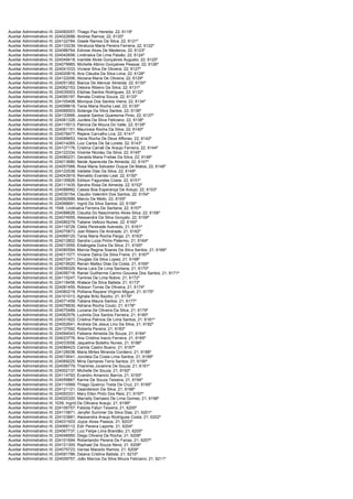 Auxiliar Administrativo III; 224060057; Thiago Paz Heredia; 22; 6119º
Auxiliar Administrativo III; 224022688; Andrea Ramos; 22; 6120º
Auxiliar Administrativo III; 224122784; Gisele Ramos Da Silva; 22; 6121º
Auxiliar Administrativo III; 224133239; Veralucia Maria Pereira Ferreira; 22; 6122º
Auxiliar Administrativo III; 224088764; Edinise Alves De Medeiros; 22; 6123º
Auxiliar Administrativo III; 224042656; Lindinalva De Lima Paixão; 22; 6124º
Auxiliar Administrativo III; 224049418; Ivanilde Alves Gonçalves Augusto; 22; 6125º
Auxiliar Administrativo III; 224079965; Michelle Albino Gonçalves Pessoa; 22; 6126º
Auxiliar Administrativo III; 224041033; Viviane Silva De Oliveira; 22; 6127º
Auxiliar Administrativo III; 224020816; Ana Cláudia Da Silva Lima; 22; 6128º
Auxiliar Administrativo III; 224122006; Aliciana Maria De Oliveira; 22; 6129º
Auxiliar Administrativo III; 224051362; Bianca De Alencar Almeida; 22; 6130º
Auxiliar Administrativo III; 224062153; Debora Ribeiro Da Silva; 22; 6131º
Auxiliar Administrativo III; 224035003; Eliphas Santos Rodrigues; 22; 6132º
Auxiliar Administrativo III; 224095197; Renata Cristina Souza; 22; 6133º
Auxiliar Administrativo III; 224105408; Monique Dos Santos Vieira; 22; 6134º
Auxiliar Administrativo III; 224099618; Tania Maria Rocha Leal; 22; 6135º
Auxiliar Administrativo III; 224066503; Solange Da Silva Santos; 22; 6136º
Auxiliar Administrativo III; 224133995; Josane Santos Quaresma Pinto; 22; 6137º
Auxiliar Administrativo III; 224061328; Jucileia Da Silva Feliciano; 22; 6138º
Auxiliar Administrativo III; 224115513; Patricia De Moura Do Valle; 22; 6139º
Auxiliar Administrativo III; 224061151; Mauriceia Rocha Da Silva; 22; 6140º
Auxiliar Administrativo III; 224078477; Rejane Carvalho Lira; 22; 6141º
Auxiliar Administrativo III; 224089653; Vania Rocha De Deus Affonso; 22; 6142º
Auxiliar Administrativo III; 224014265; Luiz Carlos De Sá Lorete; 22; 6143º
Auxiliar Administrativo III; 224137176; Cristina Carrati De Araujo Ferreira; 22; 6144º
Auxiliar Administrativo III; 224122334; Vicente Nicolau Da Silva; 22; 6145º
Auxiliar Administrativo III; 224080231; Geralda Maria Freitas Da Silva; 22; 6146º
Auxiliar Administrativo III; 224013680; Neide Aparecida De Almeida; 22; 6147º
Auxiliar Administrativo III; 224057066; Rosa Maria Salvador Duque De Matos; 22; 6148º
Auxiliar Administrativo III; 224122538; Valdete Dias Da Silva; 22; 6149º
Auxiliar Administrativo III; 224043919; Reinaldo Evaristo Leal; 22; 6150º
Auxiliar Administrativo III; 224135826; Edilson Fagundes Costa; 22; 6151º
Auxiliar Administrativo III; 224111435; Sandra Rosa De Almeida; 22; 6152º
Auxiliar Administrativo III; 224088992; Cassia Boa Esperança De Araujo; 22; 6153º
Auxiliar Administrativo III; 224030154; Claudio Valentim Dos Santos; 22; 6154º
Auxiliar Administrativo III; 224092999; Marcio De Mello; 22; 6155º
Auxiliar Administrativo III; 224066691; Ingrid Da Silva Santos; 22; 6156º
Auxiliar Administrativo III; 1548; Lindinalva Ferreira De Santana; 22; 6157º
Auxiliar Administrativo III; 224088626; Claudia Do Nascimento Alves Silva; 22; 6158º
Auxiliar Administrativo III; 224074555; Alessandra Da Silva Gonçalo; 22; 6159º
Auxiliar Administrativo III; 224080279; Tatiane Vellozo Nunes; 22; 6160º
Auxiliar Administrativo III; 224118728; Clelia Pereirade Azevedo; 21; 6161º
Auxiliar Administrativo III; 224070873; Joel Ribeiro De Andrade; 21; 6162º
Auxiliar Administrativo III; 224069120; Tania Maria Rocha Parga; 21; 6163º
Auxiliar Administrativo III; 224012802; Sandra Luiza Pinho Palermo; 21; 6164º
Auxiliar Administrativo III; 224013555; Elisângela Dutra Da Silva; 21; 6165º
Auxiliar Administrativo III; 224080594; Marcia Regina Soares Da Silva Santos; 21; 6166º
Auxiliar Administrativo III; 224011577; Viviane Dalva Da Silva Freire; 21; 6167º
Auxiliar Administrativo III; 224072471; Douglas Da Silva Lopes; 21; 6168º
Auxiliar Administrativo III; 224019520; Renan Maltez Dias Da Costa; 21; 6169º
Auxiliar Administrativo III; 224056329; Kenia Lara De Lima Santana; 21; 6170º
Auxiliar Administrativo III; 224056716; Raniel Guilherme Carmo Gouveia Dos Santos; 21; 6171º
Auxiliar Administrativo III; 224115247; Tamires De Lima Nobre; 21; 6172º
Auxiliar Administrativo III; 224118456; Walace Da Silva Batista; 21; 6173º
Auxiliar Administrativo III; 224081455; Robson Torres De Oliveira; 21; 6174º
Auxiliar Administrativo III; 224060219; Polliana Rayane Virginio Miguel; 21; 6175º
Auxiliar Administrativo III; 224101013; Aghata Brito Bazilio; 21; 6176º
Auxiliar Administrativo III; 224071459; Tatiana Maura Santos; 21; 6177º
Auxiliar Administrativo III; 224076830; Adriana Rocha Couto; 21; 6178º
Auxiliar Administrativo III; 224070489; Luciana De Oliveira Da Silva; 21; 6179º
Auxiliar Administrativo III; 224062576; Ludmila Dos Santos Ferreira; 21; 6180º
Auxiliar Administrativo III; 224031822; Cristina Patricia De Lima Santos; 21; 6181º
Auxiliar Administrativo III; 224002641; Andreia De Jesus Lino Da Silva; 21; 6182º
Auxiliar Administrativo III; 224137592; Roberta Pereira; 21; 6183º
Auxiliar Administrativo III; 224094043; Fabiane Almeida De Souza; 21; 6184º
Auxiliar Administrativo III; 224023776; Ana Cristina Inacio Ferreira; 21; 6185º
Auxiliar Administrativo III; 224033558; Jaqueline Botelho Nunes; 21; 6186º
Auxiliar Administrativo III; 224086423; Camila Castro Bueno; 21; 6187º
Auxiliar Administrativo III; 224126938; Maria Mirtes Miranda Cordeiro; 21; 6188º
Auxiliar Administrativo III; 224019041; Jorcileia Da Costa Lima Santos; 21; 6189º
Auxiliar Administrativo III; 224069225; Miria Damares Terra Santos; 21; 6190º
Auxiliar Administrativo III; 224056779; Thamires Jovanine De Souza; 21; 6191º
Auxiliar Administrativo III; 224002137; Michelle De Souza; 21; 6192º
Auxiliar Administrativo III; 224114793; Evandro Amancio Barros; 21; 6193º
Auxiliar Administrativo III; 224059867; Karine De Souza Teixeira; 21; 6194º
Auxiliar Administrativo III; 224110569; Thiago Queiroz Tosta Da Cruz; 21; 6195º
Auxiliar Administrativo III; 224121121; Geanderson Da Silva; 21; 6196º
Auxiliar Administrativo III; 224093331; Mary Ellen Pinto Dos Reis; 21; 6197º
Auxiliar Administrativo III; 224020320; Marcelly Damasio De Lima Gomes; 21; 6198º
Auxiliar Administrativo III; 1039; Ingrid De Olliveira Araujo; 21; 6199º
Auxiliar Administrativo III; 224106757; Fabiola Faturi Teixeira; 21; 6200º
Auxiliar Administrativo III; 224115871; Jenyfer Summer Da Silva Dias; 21; 6201º
Auxiliar Administrativo III; 224103881; Alessandra Araujo Rodrigues Costa; 21; 6202º
Auxiliar Administrativo III; 224031503; Joyce Alves Passos; 21; 6203º
Auxiliar Administrativo III; 224068112; Edir Pereira Laporte; 21; 6204º
Auxiliar Administrativo III; 224067737; Luiz Felipe Lima Brandão; 21; 6205º
Auxiliar Administrativo III; 224046950; Diego Oliveira Da Rocha; 21; 6206º
Auxiliar Administrativo III; 224101694; Roberlandio Pereira De Farias; 21; 6207º
Auxiliar Administrativo III; 224121300; Raphael De Souza Neve; 21; 6208º
Auxiliar Administrativo III; 224075723; Vanise Macedo Ramos; 21; 6209º
Auxiliar Administrativo III; 224091786; Daiana Cristina Batista; 21; 6210º
Auxiliar Administrativo III; 224009757; João Marcos Da Silva Moura Feliciano; 21; 6211º
 