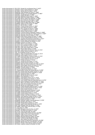 Auxiliar Administrativo III; 224115751; Edinete De Lima Barbosa Silva; 21; 6677º
Auxiliar Administrativo III; 224020613; Edison Galvão Medeiros; 21; 6678º
Auxiliar Administrativo III; 224120051; Sandra Silva Da Costa; 21; 6679º
Auxiliar Administrativo III; 224083304; Catia Rodrigues De Souza; 21; 6680º
Auxiliar Administrativo III; 224084489; Rodrigo Luiz Conceição Badazoni; 21; 6681º
Auxiliar Administrativo III; 224043841; Irileyde Machado; 21; 6682º
Auxiliar Administrativo III; 224031293; Raphael Da Silva Araújo; 21; 6683º
Auxiliar Administrativo III; 224077895; Mirtes Dos Santos Campos; 21; 6684º
Auxiliar Administrativo III; 224130536; Marcia Ladeira Pinto Marques; 21; 6685º
Auxiliar Administrativo III; 224091198; Ana Cristina Da Silva Rego; 21; 6686º
Auxiliar Administrativo III; 224065396; Rossinea Domingos Vidal; 21; 6687º
Auxiliar Administrativo III; 224100659; Eliane De Mélo Santa Rosa; 21; 6688º
Auxiliar Administrativo III; 224085682; Helena Da Silva Gomes; 21; 6689º
Auxiliar Administrativo III; 224012175; Adil Da Silva; 21; 6690º
Auxiliar Administrativo III; 224023951; Viviane Antunes Pereira; 21; 6691º
Auxiliar Administrativo III; 224078074; Vania Bento De Souza; 21; 6692º
Auxiliar Administrativo III; 224089448; Vitor Leocadio De Souza; 21; 6693º
Auxiliar Administrativo III; 224045854; Lucia Medeiros Da Silva; 21; 6694º
Auxiliar Administrativo III; 224056240; Patricia Costa Da Silva; 21; 6695º
Auxiliar Administrativo III; 224052254; Francisca Geane De Menezes Leuterio; 21; 6696º
Auxiliar Administrativo III; 224024638; Veronica Fernandes Dos Passos Teixeira; 21; 6697º
Auxiliar Administrativo III; 224094152; Alexandro Silva De Araujo; 21; 6698º
Auxiliar Administrativo III; 224003225; Eliane Moura Oliveira De Souza; 21; 6699º
Auxiliar Administrativo III; 224106587; Vinicius Dulcides Mello De Souza; 21; 6700º
Auxiliar Administrativo III; 224117705; Jaqueline Silva Moraes De Assunção; 21; 6701º
Auxiliar Administrativo III; 224133810; Arilene Rosa Pereira Genelícia; 21; 6702º
Auxiliar Administrativo III; 224046441; Evandro Barbosa Dos Santos; 21; 6703º
Auxiliar Administrativo III; 224045809; Emerson Pio Duarte; 21; 6704º
Auxiliar Administrativo III; 224130062; Miriam Correa Campos; 21; 6705º
Auxiliar Administrativo III; 224134101; Bruno Santana De Melo; 21; 6706º
Auxiliar Administrativo III; 224018091; Higo Primo Da Cunha; 21; 6707º
Auxiliar Administrativo III; 224013810; José Carlos Soares Dias; 21; 6708º
Auxiliar Administrativo III; 224135682; Raquel Sales Santos; 21; 6709º
Auxiliar Administrativo III; 224102953; Josias Antonio De Oliveira E Silva; 21; 6710º
Auxiliar Administrativo III; 224010974; Odirley Pereira Da Rosa; 21; 6711º
Auxiliar Administrativo III; 1004; Tais Tiradentes Da Silva; 21; 6712º
Auxiliar Administrativo III; 224064717; Diego Fernandes Ribeiro De Assis; 21; 6713º
Auxiliar Administrativo III; 224097539; Joana Angelica Alonso; 21; 6714º
Auxiliar Administrativo III; 224116489; Carlos Henrique Lourosa Da Silva; 21; 6715º
Auxiliar Administrativo III; 224118313; Gilmar Bernardino De Souza; 21; 6716º
Auxiliar Administrativo III; 224054654; Jupiara Adolfo De Souza; 21; 6717º
Auxiliar Administrativo III; 224049937; Erinete De Oliveira; 21; 6718º
Auxiliar Administrativo III; 224041161; Vanilda Da Silva Araujo; 21; 6719º
Auxiliar Administrativo III; 224054645; Andrea Gomes Da Rocha; 21; 6720º
Auxiliar Administrativo III; 224085642; Maria De Fatima Anselmo De Freitas; 21; 6721º
Auxiliar Administrativo III; 224059167; Eliana Alegre Amorim De Souza; 21; 6722º
Auxiliar Administrativo III; 224104683; Nilce Sant Ana De Oliveira; 21; 6723º
Auxiliar Administrativo III; 224088490; Leonardo Esteves; 21; 6724º
Auxiliar Administrativo III; 224130757; Virginia Rosa Mariano; 21; 6725º
Auxiliar Administrativo III; 237; Paula Renata Procopio Dos Santos Marcos; 21; 6726º
Auxiliar Administrativo III; 224076370; Andreia Alves Del Guerso Ferreira; 21; 6727º
Auxiliar Administrativo III; 224041343; Andrea Nunes Pereira Cespedes; 21; 6728º
Auxiliar Administrativo III; 224013434; Aleesandro Motta; 21; 6729º
Auxiliar Administrativo III; 224026321; Michele Monteiro De Sá; 21; 6730º
Auxiliar Administrativo III; 224086007; Paula Alexandra; 21; 6731º
Auxiliar Administrativo III; 224095317; José Roberto Armino Lima; 21; 6732º
Auxiliar Administrativo III; 224097008; Cintia Rodrigues De Oliveira; 21; 6733º
Auxiliar Administrativo III; 224047491; Carla Fabiane Scala De Araújo Bitencourt; 21; 6734º
Auxiliar Administrativo III; 224123702; Gloria Cavalcanti De Oliveira Ribeiro; 21; 6735º
Auxiliar Administrativo III; 224052841; Maria Luiza Sobral Lemos De Souza; 21; 6736º
Auxiliar Administrativo III; 224051162; Ozani Da Conceição Fernandes; 21; 6737º
Auxiliar Administrativo III; 224097486; Marcelo Da Costa Borges; 21; 6738º
Auxiliar Administrativo III; 224002152; Fabiane Michelle Dantas Da Silva; 21; 6739º
Auxiliar Administrativo III; 224083604; Simone Campos Rocha Da Silva; 21; 6740º
Auxiliar Administrativo III; 224103383; Edilso Gomes Feliciano; 21; 6741º
Auxiliar Administrativo III; 224026212; Adriano De Santana Ananias; 21; 6742º
Auxiliar Administrativo III; 224033099; Solange Barbosa Da Silva; 21; 6743º
Auxiliar Administrativo III; 224132966; Gracenir Rosa Peixoto; 21; 6744º
Auxiliar Administrativo III; 224133504; Susana Rodrigues Ferreira; 21; 6745º
Auxiliar Administrativo III; 224099507; Everson Julio Listo De Oliveira; 21; 6746º
Auxiliar Administrativo III; 224008482; Jose Aparecido Guedes Da Silva; 21; 6747º
Auxiliar Administrativo III; 224070382; Michele Evangelista Revoredo; 21; 6748º
Auxiliar Administrativo III; 1638; Vivian Maciel De Souza; 21; 6749º
Auxiliar Administrativo III; 224095269; Gabrielle Pugliese Visconde Marques; 21; 6750º
Auxiliar Administrativo III; 224038190; Edivaldo José Viana; 21; 6751º
Auxiliar Administrativo III; 224137688; Rodrigo Marino Santana; 21; 6752º
Auxiliar Administrativo III; 224032563; Isabel Cristina Machado Mendes; 21; 6753º
Auxiliar Administrativo III; 224011083; Elizabeth Alves Dos Santos; 21; 6754º
Auxiliar Administrativo III; 224138856; Thaisa Paula Cunha Da Silva; 21; 6755º
Auxiliar Administrativo III; 212; Iana Gama; 21; 6756º
Auxiliar Administrativo III; 224118788; Maryelane Vieira Da Silva; 21; 6757º
Auxiliar Administrativo III; 224023801; Ana Maria Dos Santos; 21; 6758º
Auxiliar Administrativo III; 224116142; Tania Da Silva Dias; 20; 6759º
Auxiliar Administrativo III; 224071043; Isabela Milene Ramos Pacheco; 20; 6760º
Auxiliar Administrativo III; 224093702; Jorge Luiz De Lima E Silva; 20; 6761º
Auxiliar Administrativo III; 224060651; Geane Gomes Gouvea; 20; 6762º
Auxiliar Administrativo III; 224088655; Alexandra Miranda Chagas; 20; 6763º
Auxiliar Administrativo III; 224103624; Guilherme Dias Mendes; 20; 6764º
Auxiliar Administrativo III; 224035781; Jean Soares Dos Santos; 20; 6765º
Auxiliar Administrativo III; 224083493; Priscila Do Nascimento Damasceno; 20; 6766º
Auxiliar Administrativo III; 224039368; Michele Verly Da Cunha Monteiro; 20; 6767º
Auxiliar Administrativo III; 224049315; Pâmela Cristina Ramos Caldeira; 20; 6768º
Auxiliar Administrativo III; 224130449; Lisandra Luciana De Almeida; 20; 6769º
 
