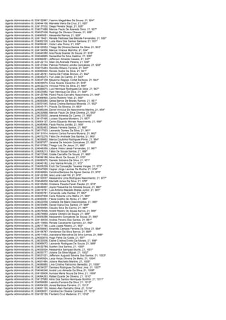 Agente Administrativo III; 224122867; Yasmin Magalhães De Sousa; 21; 924º
Agente Administrativo III; 224044106; Manoela Vieira Da Cruz; 21; 925º
Agente Administrativo III; 224137032; Diego Pereira Diogo; 21; 926º
Agente Administrativo III; 224071689; Marcos Paulo De Azeredo Diniz; 21; 927º
Agente Administrativo III; 224027438; Rodrigo De Oliveira Chaves; 21; 928º
Agente Administrativo III; 224065051; Alexandre Ramos; 21; 929º
Agente Administrativo III; 224116421; Renata Pedrosa Das Mercês Fernandes; 21; 930º
Agente Administrativo III; 224062330; Luzia Mara Dos Santos Santana; 21; 931º
Agente Administrativo III; 224092491; Victor Leite Pinho; 21; 932º
Agente Administrativo III; 224105553; Thiago De Oliveira Santos Da Silva; 21; 933º
Agente Administrativo III; 224104956; Marcus Vinicius Marinho; 21; 934º
Agente Administrativo III; 224040380; Ana Paula Soares De Souza; 21; 935º
Agente Administrativo III; 224046665; Samantha Da Silva Galdino; 21; 936º
Agente Administrativo III; 224062291; Jefferson Almeida Casaes; 21; 937º
Agente Administrativo III; 224122114; Allan De Andrade Pereira; 21; 938º
Agente Administrativo III; 224121044; Patricia Pinheiro Lencks Gonçalves; 21; 939º
Agente Administrativo III; 224010463; Romildo Ribeiro Ferreira; 21; 940º
Agente Administrativo III; 224083022; Renato Sodre Da Silva; 21; 941º
Agente Administrativo III; 224126761; Karina De Freitas Bronzo; 21; 942º
Agente Administrativo III; 224045473; Yuri José Do Carmo; 21; 943º
Agente Administrativo III; 224047339; Mayanna Regaço Cortat Barboza; 21; 944º
Agente Administrativo III; 224039574; Érica Alvarez Escanho; 21; 945º
Agente Administrativo III; 224032219; Vinícius Pôrto Da Silva; 21; 946º
Agente Administrativo III; 224088875; Luiz Henrique Rodrigues Da Silva; 21; 947º
Agente Administrativo III; 224023982; Ygor Henrique Da Silva; 21; 948º
Agente Administrativo III; 224120796; Pedro Paulo Carvalho Nascimento; 21; 949º
Agente Administrativo III; 224068965; Carlos Roberto Vital; 21; 950º
Agente Administrativo III; 224083084; Geisa Barros De Morais Ramos; 21; 951º
Agente Administrativo III; 224051045; Sylvia Cristina Barboza Miranda; 21; 952º
Agente Administrativo III; 224043171; Priscila Da Silveira; 21; 953º
Agente Administrativo III; 224085248; Daniel Vinícius Do Nascimento Martins; 21; 954º
Agente Administrativo III; 224030888; Marcos Paulo Da Silva Oliveira; 21; 955º
Agente Administrativo III; 224035050; Janaina Almeida Do Carmo; 21; 956º
Agente Administrativo III; 224107495; Luciara Siqueira Monteiro; 21; 957º
Agente Administrativo III; 224004127; Carlos Eduardo Moraes Nascimento; 21; 958º
Agente Administrativo III; 224080968; Paulo Rocha Jordão; 21; 959º
Agente Administrativo III; 224082463; Débora Ferreira Santos; 21; 960º
Agente Administrativo III; 224017933; Leonardo Gomes Da Silva; 21; 961º
Agente Administrativo III; 224131814; Antonio Carlos Ferreira Moreira; 21; 962º
Agente Administrativo III; 224072278; Fábio De Andrade Dos Santos; 21; 963º
Agente Administrativo III; 224056692; Marcia Coutinho Rodrigues Pinho; 21; 964º
Agente Administrativo III; 224087877; Janaina De Amorim Goncalves; 21; 965º
Agente Administrativo III; 224107582; Thiago Luiz De Jesus; 21; 966º
Agente Administrativo III; 224049358; Lidiane Vieira Lessa Fernandes; 21; 967º
Agente Administrativo III; 224008213; Fábio De Souza Santos; 21; 968º
Agente Administrativo III; 224012546; Gizele Carvalho De Souza; 21; 969º
Agente Administrativo III; 224096186; Aline Muniz De Souza; 21; 970º
Agente Administrativo III; 224080975; Daniele Sobreira Da Silva; 21; 971º
Agente Administrativo III; 224040182; Lívia Vianna Arruda; 21; 972º
Agente Administrativo III; 224006259; Erick Da Conceição Tavares Vargas; 21; 973º
Agente Administrativo III; 224047069; Vagner Jorge Lavinas Da Rocha; 21; 974º
Agente Administrativo III; 224049824; Carolina Barbosa De Aguiar Garcia; 21; 975º
Agente Administrativo III; 224122390; Iara Lucia Leal Hill; 21; 976º
Agente Administrativo III; 224100537; Alessandra Lima Rodrigues Nascimento; 21; 977º
Agente Administrativo III; 224049000; Marrietti Jones Da Silva; 21; 978º
Agente Administrativo III; 224105292; Cristiane Pessôa Farah Paixão; 21; 979º
Agente Administrativo III; 224046957; Joyce Pessanha De Almeida Souza; 21; 980º
Agente Administrativo III; 224018791; Luis Antonio Macedo Bretas Junior; 21; 981º
Agente Administrativo III; 224093761; Fernanda Leite Dantas; 21; 982º
Agente Administrativo III; 224027900; Carla Roberta Lima Mafra; 21; 983º
Agente Administrativo III; 224093051; Flávia Coelho De Abreu; 21; 984º
Agente Administrativo III; 224022058; Cristiane De Mario Vasconcellos; 21; 985º
Agente Administrativo III; 224033085; Daniel Viana Dos Santos; 21; 986º
Agente Administrativo III; 224093094; Claudio Silva Do Carmo; 21; 987º
Agente Administrativo III; 224079406; André Ribeiro De Sousa Barros; 21; 988º
Agente Administrativo III; 224074669; Juliana Oliveira De Souza; 21; 989º
Agente Administrativo III; 224009286; Alessandro Gonçalves De Sousa; 21; 990º
Agente Administrativo III; 224135030; Andrea Pereira Dos Santos; 21; 991º
Agente Administrativo III; 224110855; Renata Cavalcante Carneiro; 21; 992º
Agente Administrativo III; 224017786; Luzia Lopes Ribeiro; 21; 993º
Agente Administrativo III; 224056643; Amarildo Campos Ferreira Da Silva; 21; 994º
Agente Administrativo III; 224106767; Vanderson Da Silva Barros; 21; 995º
Agente Administrativo III; 224011653; Joanaiana Marcelina Da Silva Lemos; 21; 996º
Agente Administrativo III; 224093818; Hugo Paiva Da Costa; 21; 997º
Agente Administrativo III; 224030936; Elaine Cristina Emilio De Morais; 21; 998º
Agente Administrativo III; 224069072; Leonardo Rodrigues De Souza; 21; 999º
Agente Administrativo III; 224032789; Suellen Dos Santos; 21; 1000º
Agente Administrativo III; 224055934; Alessandra Sampaio Murilo; 21; 1001º
Agente Administrativo III; 224055777; Juliana Da Silva Miguel; 21; 1002º
Agente Administrativo III; 224021021; Jefferson Augusto Silveira Dos Santos; 21; 1003º
Agente Administrativo III; 224060924; Laiza Haiza Oliveira De Mello; 21; 1004º
Agente Administrativo III; 224001884; Juliana Machado Martins; 21; 1005º
Agente Administrativo III; 224086880; Lívia Cristina Patrocínio Benedito; 21; 1006º
Agente Administrativo III; 224034537; Dandara Rodrigues Da Silva Lima; 21; 1007º
Agente Administrativo III; 224046246; André Luís Almeida Da Silva; 21; 1008º
Agente Administrativo III; 224105606; Auricea Maria Souza Da Silva; 21; 1009º
Agente Administrativo III; 224064263; Rafael Duarte De Oliveira; 21; 1010º
Agente Administrativo III; 224127680; Aline Dos Santos Henriques Bomfim; 21; 1011º
Agente Administrativo III; 224059080; Leandro Ferreira Da Silva; 21; 1012º
Agente Administrativo III; 224004328; Jonas Barbosa Ferreira; 21; 1013º
Agente Administrativo III; 224061155; Aloisio Alan Ramalho Silva; 21; 1014º
Agente Administrativo III; 224008831; Caroline De Oliveira Cardoso; 21; 1015º
Agente Administrativo III; 224102139; Flordeliz Cruz Medeiros; 21; 1016º
 