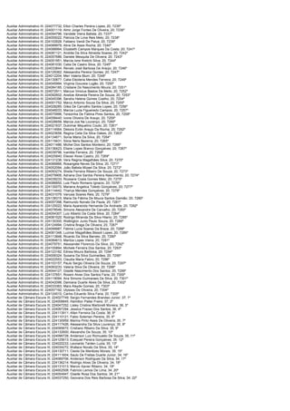Auxiliar Administrativo III; 224077732; Elton Charles Pereira Lopes; 20; 7235º
Auxiliar Administrativo III; 224001119; Almir Jorge Fontes De Oliveira; 20; 7236º
Auxiliar Administrativo III; 224094796; Vandete Vieira Batista; 20; 7237º
Auxiliar Administrativo III; 224055022; Patricia De Lima Reis Melo; 20; 7238º
Auxiliar Administrativo III; 224102628; Fabiano Vandi De Paiva; 20; 7239º
Auxiliar Administrativo III; 224089979; Aline De Assis Rocha; 20; 7240º
Auxiliar Administrativo III; 224088994; Elizabeth Campos Marques Da Costa; 20; 7241º
Auxiliar Administrativo III; 224081121; Andréa Da Silva Almeida Soares; 20; 7242º
Auxiliar Administrativo III; 224057686; Daniele Mesquita De Oliveira; 20; 7243º
Auxiliar Administrativo III; 224051951; Marcia Ione Kretchi Silva; 20; 7244º
Auxiliar Administrativo III; 224081030; Catia De Castro Silva; 20; 7245º
Auxiliar Administrativo III; 224033844; Renato José Barbosa De Araújo; 20; 7246º
Auxiliar Administrativo III; 224129362; Alessandra Pereira Gomes; 20; 7247º
Auxiliar Administrativo III; 224012204; Meri Valeria Blum; 20; 7248º
Auxiliar Administrativo III; 224130877; Catia Eleoteria Mendes Ferreira; 20; 7249º
Auxiliar Administrativo III; 224045994; Virginia Gouveia Lugão; 20; 7250º
Auxiliar Administrativo III; 224084185; Cristiane Do Nascimento Moura; 20; 7251º
Auxiliar Administrativo III; 224072911; Marcus Vinicius Bastos De Mello; 20; 7252º
Auxiliar Administrativo III; 224092602; Anelize Almeida Pereira De Souza; 20; 7253º
Auxiliar Administrativo III; 224045396; Sandra Helena Gomes Coelho; 20; 7254º
Auxiliar Administrativo III; 224001752; Marco Antonio Souza Da Silva; 20; 7255º
Auxiliar Administrativo III; 224028285; Gilsa De Carvalho Santos Lopes; 20; 7256º
Auxiliar Administrativo III; 224046033; Marcia Luzia Figueiredo Campos; 20; 7257º
Auxiliar Administrativo III; 224070996; Terezinha De Fatima Pires Santos; 20; 7258º
Auxiliar Administrativo III; 224058440; Ivone Oliveira De Araujo; 20; 7259º
Auxiliar Administrativo III; 224026658; Marcia Joa Na Lourenço; 20; 7260º
Auxiliar Administrativo III; 224021637; Dulcimar Miquelino Couto; 20; 7261º
Auxiliar Administrativo III; 224114564; Debora Evilin Araujo Da Rocha; 20; 7262º
Auxiliar Administrativo III; 224023658; Regina Celia Da Silva Oakes; 20; 7263º
Auxiliar Administrativo III; 224134671; Sonia Maria Da Silva; 20; 7264º
Auxiliar Administrativo III; 224119431; Silvia Neris Bezerra; 20; 7265º
Auxiliar Administrativo III; 224011486; Michel Dos Santos Monteiro; 20; 7266º
Auxiliar Administrativo III; 224136423; Eliane Lopes Branco Gonçalves; 20; 7267º
Auxiliar Administrativo III; 224039796; Ivanilda Ferreira; 20; 7268º
Auxiliar Administrativo III; 224025840; Eliezer Alves Castro; 20; 7269º
Auxiliar Administrativo III; 224131236; Vera Regina Magalhães Silva; 20; 7270º
Auxiliar Administrativo III; 224066866; Rosangela Neves Da Silva; 20; 7271º
Auxiliar Administrativo III; 224052094; João Batista Mizael Da Silva; 20; 7272º
Auxiliar Administrativo III; 224093274; Sheila Ferreira Ribeiro De Souza; 20; 7273º
Auxiliar Administrativo III; 224079906; Adriana Dos Santos Pereira Nascimento; 20; 7274º
Auxiliar Administrativo III; 224039233; Rozeane Costa Gomes Melo; 20; 7275º
Auxiliar Administrativo III; 224086850; Luis Paulo Romano Ignacio; 20; 7276º
Auxiliar Administrativo III; 224130070; Mariana Angelica Toledo Gonçalves; 20; 7277º
Auxiliar Administrativo III; 224114442; Thaírys Mendes Gonçalves; 20; 7278º
Auxiliar Administrativo III; 224031079; Vanusa Soares Reis; 20; 7279º
Auxiliar Administrativo III; 224138315; Maria De Fátima De Moura Santos Damião; 20; 7280º
Auxiliar Administrativo III; 224057398; Raimundo Nonato De Paula; 20; 7281º
Auxiliar Administrativo III; 224125022; Maria Aparecida Hernande De Andrade; 20; 7282º
Auxiliar Administrativo III; 224078546; Simone Alexandre De Carvalho; 20; 7283º
Auxiliar Administrativo III; 224054307; Luiz Alberto Da Costa Silva; 20; 7284º
Auxiliar Administrativo III; 224081520; Rodrigo Miranda Da Silva Hilario; 20; 7285º
Auxiliar Administrativo III; 224130300; Wellington Junio Paulo Souza; 20; 7286º
Auxiliar Administrativo III; 224124994; Cristina Braga De Oliveira; 20; 7287º
Auxiliar Administrativo III; 224099987; Fátima Lucia Soares Da Braza; 20; 7288º
Auxiliar Administrativo III; 224061348; Luzmar Magalhães Bissoli Lopes; 20; 7289º
Auxiliar Administrativo III; 224113848; Ricardo Da Silva Barreto; 20; 7290º
Auxiliar Administrativo III; 224084613; Marilza Lopes Vieira; 20; 7291º
Auxiliar Administrativo III; 224079751; Alexsander Florencio Da Silva; 20; 7292º
Auxiliar Administrativo III; 224100894; Michele Ferreira Dos Santos; 20; 7293º
Auxiliar Administrativo III; 224123182; Ednea Moura Barbosa; 20; 7294º
Auxiliar Administrativo III; 224006324; Susana Da Silva Guimarães; 20; 7295º
Auxiliar Administrativo III; 224022553; Claudia Maria Fabro; 20; 7296º
Auxiliar Administrativo III; 224103157; Paulo Sergio Oliveira De Souza; 20; 7297º
Auxiliar Administrativo III; 224083233; Valeria Silva De Oliveira; 20; 7298º
Auxiliar Administrativo III; 224044127; Giselle Nascimento Dos Santos; 20; 7299º
Auxiliar Administrativo III; 224137651; Roseni Alves Dos Santos Faria; 20; 7300º
Auxiliar Administrativo III; 224119094; Ana Simone Guimaraes Da Silva; 20; 7301º
Auxiliar Administrativo III; 224042098; Damiana Duarte Alves Da Silva; 20; 7302º
Auxiliar Administrativo III; 224033363; Mara Alayde Gomes; 20; 7303º
Auxiliar Administrativo III; 224057192; Ulysses De Oliveira; 20; 7304º
Auxiliar Administrativo III; 224124510; Carlos Eduardo Silva Faria; 20; 7305º
Auxiliar de Câmara Escura III; 224027749; Sergio Fernandes Brandao Junior; 37; 1º
Auxiliar de Câmara Escura III; 224008845; Hamilton Paiter Freire; 37; 2º
Auxiliar de Câmara Escura III; 224047252; Lisley Cristina Martorelli Moreira; 36; 3º
Auxiliar de Câmara Escura III; 224097294; Jessica Frazao Dos Santos; 36; 4º
Auxiliar de Câmara Escura III; 224113911; Allan Ferreira Da Costa; 36; 5º
Auxiliar de Câmara Escura III; 224110121; Fabio Soleman Pereira; 35; 6º
Auxiliar de Câmara Escura III; 224130959; Marina Pinto Assis De Oliveira; 35; 7º
Auxiliar de Câmara Escura III; 224117426; Alessandra Da Silva Lourenço; 35; 8º
Auxiliar de Câmara Escura III; 224095672; Cristiano Ribeiro Da Silva; 35; 9º
Auxiliar de Câmara Escura III; 224132600; Alexandre De Souza; 35; 10º
Auxiliar de Câmara Escura III; 224096728; Anderson Luiz Romualdo De Souza; 35; 11º
Auxiliar de Câmara Escura III; 224125613; Ezequiel Pereira Gonçalves; 35; 12º
Auxiliar de Câmara Escura III; 224020233; Leonardo Tarden Luzia; 35; 13º
Auxiliar de Câmara Escura III; 224034272; Wallace Norato Da Silva; 35; 14º
Auxiliar de Câmara Escura III; 224130711; Cleide De Menêzes Morais; 35; 15º
Auxiliar de Câmara Escura III; 224111604; Saulo De Freitas Duarte Junior; 34; 16º
Auxiliar de Câmara Escura III; 224089706; Anderson Rodrigues Da Silva; 34; 17º
Auxiliar de Câmara Escura III; 224136214; Rodrigo Alves De Oliveira; 34; 18º
Auxiliar de Câmara Escura III; 224131013; Marcio Xavier Ribeiro; 34; 19º
Auxiliar de Câmara Escura III; 224002508; Fabricio Lemos De Lima; 34; 20º
Auxiliar de Câmara Escura III; 224054947; Giselle Rosa Dos Santos; 34; 21º
Auxiliar de Câmara Escura III; 224037250; Geovana Dos Reis Barbosa Da Silva; 34; 22º
 