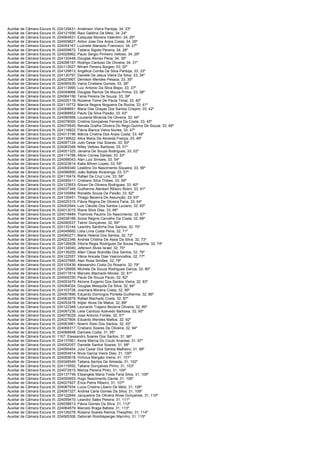 Auxiliar de Câmara Escura III; 224129431; Anderson Vieira Pantoja; 34; 23º
Auxiliar de Câmara Escura III; 224121656; Raul Galdino De Melo; 34; 24º
Auxiliar de Câmara Escura III; 224064931; Ezequias Moreira Valentim; 34; 25º
Auxiliar de Câmara Escura III; 224009827; Airton Jose Dos Anjos Costa; 34; 26º
Auxiliar de Câmara Escura III; 224054167; Luzinete Atanazio Francisco; 34; 27º
Auxiliar de Câmara Escura III; 224009872; Tatiana Sigolis Pereira; 34; 28º
Auxiliar de Câmara Escura III; 224028962; Paulo Sergio Pinheiro Velloso; 34; 29º
Auxiliar de Câmara Escura III; 224130448; Douglas Alonso Pena; 34; 30º
Auxiliar de Câmara Escura III; 224098197; Rodrigo Cardoso De Oliveira; 34; 31º
Auxiliar de Câmara Escura III; 224112627; Miriam Pereira Borges; 33; 32º
Auxiliar de Câmara Escura III; 224129813; Angélica Corrêa Da Silva Pantoja; 33; 33º
Auxiliar de Câmara Escura III; 224130797; Daniele De Jesus Vieira Da Silva; 33; 34º
Auxiliar de Câmara Escura III; 224023967; Denilson Mendes Pessoa; 33; 35º
Auxiliar de Câmara Escura III; 224095535; Vania Cristiane Gomes; 33; 36º
Auxiliar de Câmara Escura III; 224113995; Luiz Antonio Da Silva Bispo; 33; 37º
Auxiliar de Câmara Escura III; 224049668; Douglas Ramos De Moura Prima; 33; 38º
Auxiliar de Câmara Escura III; 224064156; Tania Pereira De Souza; 33; 39º
Auxiliar de Câmara Escura III; 224025118; Roziene Tome De Paula Timal; 33; 40º
Auxiliar de Câmara Escura III; 224119772; Marcia Regina Nogueira Da Rocha; 33; 41º
Auxiliar de Câmara Escura III; 224068691; Maria Das Graças Dos Santos Crispim; 33; 42º
Auxiliar de Câmara Escura III; 224088853; Paulo Da Silva Paixão; 33; 43º
Auxiliar de Câmara Escura III; 224090568; Louzania Miranda De Oliveira; 33; 44º
Auxiliar de Câmara Escura III; 224078000; Cristina Gonçalves Ferreira Da Costa; 33; 45º
Auxiliar de Câmara Escura III; 224079545; Renata Gralha Oliveira Do Rego Quirino De Souza; 33; 46º
Auxiliar de Câmara Escura III; 224118822; Flávia Bianca Vieira Nunes; 33; 47º
Auxiliar de Câmara Escura III; 224013196; Márcia Cristina Dos Anjos Costa; 33; 48º
Auxiliar de Câmara Escura III; 224136622; Alice Maria De Almeida França; 33; 49º
Auxiliar de Câmara Escura III; 224097124; Julio Cesar Vaz Soares; 33; 50º
Auxiliar de Câmara Escura III; 224083348; Nilley Velloso Barbosa; 33; 51º
Auxiliar de Câmara Escura III; 224051325; Janaina De Souza Rodrigues; 33; 52º
Auxiliar de Câmara Escura III; 224114788; Altino Correa Dantas; 33; 53º
Auxiliar de Câmara Escura III; 224098043; Alan Luiz Simoes; 33; 54º
Auxiliar de Câmara Escura III; 224023814; Katia Bihren Lopes; 33; 55º
Auxiliar de Câmara Escura III; 224099340; Lealdino Do Nascimento Siqueira; 33; 56º
Auxiliar de Câmara Escura III; 224096895; João Batista Alvarenga; 33; 57º
Auxiliar de Câmara Escura III; 224116474; Rafael Da Cruz Lins; 33; 58º
Auxiliar de Câmara Escura III; 224095411; Cristiano Silva Thibes; 33; 59º
Auxiliar de Câmara Escura III; 224123653; Gilvan De Oliveira Rodrigues; 33; 60º
Auxiliar de Câmara Escura III; 224037349; Guilherme Alenkert Ribeiro Rolim; 33; 61º
Auxiliar de Câmara Escura III; 224105884; Ronaldo Souza Da Paixão; 33; 62º
Auxiliar de Câmara Escura III; 224135451; Thiago Bezerra De Assunção; 33; 63º
Auxiliar de Câmara Escura III; 224025315; Flávia Regina De Oliveira Faria; 33; 64º
Auxiliar de Câmara Escura III; 224002944; Luis Cláudio Dos Santos Luciano; 33; 65º
Auxiliar de Câmara Escura III; 224013015; Riane Silva Dias; 33; 66º
Auxiliar de Câmara Escura III; 224019484; Thamires Paulino Do Nascimento; 33; 67º
Auxiliar de Câmara Escura III; 224038168; Sonia Regina Carvalho Da Costa; 32; 68º
Auxiliar de Câmara Escura III; 224090537; Talmir Gonçalves; 32; 69º
Auxiliar de Câmara Escura III; 224133144; Leandro Sardinha Dos Santos; 32; 70º
Auxiliar de Câmara Escura III; 224048660; Lidia Lima Costa Pena; 32; 71º
Auxiliar de Câmara Escura III; 224060271; Maria Helena Dos Santos; 32; 72º
Auxiliar de Câmara Escura III; 224022346; Andréa Cristina De Assis Da Silva; 32; 73º
Auxiliar de Câmara Escura III; 224126928; Vitoria Regia Rodrigues De Sousa Peçanha; 32; 74º
Auxiliar de Câmara Escura III; 224134040; Jeferson Alves Israel; 32; 75º
Auxiliar de Câmara Escura III; 224136205; Allan César Brandão Dos Santos; 32; 76º
Auxiliar de Câmara Escura III; 224122557; Vânia Aniceta Dias Vasconcellos; 32; 77º
Auxiliar de Câmara Escura III; 224037885; Alan Rosa Simões; 32; 78º
Auxiliar de Câmara Escura III; 224105436; Alessandro Costa Do Rosario; 32; 79º
Auxiliar de Câmara Escura III; 224126858; Michele De Souza Rodrigues Garcia; 32; 80º
Auxiliar de Câmara Escura III; 224017814; Marcelo Machado Morais; 32; 81º
Auxiliar de Câmara Escura III; 224045330; Paulo De Souza Paulo; 32; 82º
Auxiliar de Câmara Escura III; 224053479; Alcione Eugenio Dos Santos Vieira; 32; 83º
Auxiliar de Câmara Escura III; 224084024; Douglas Mesquita Da Silva; 32; 84º
Auxiliar de Câmara Escura III; 224103728; Josimara Moreira Costa; 32; 85º
Auxiliar de Câmara Escura III; 224057896; Eduardo Domingos Portella Guilherme; 32; 86º
Auxiliar de Câmara Escura III; 224063879; Rafael Machado Costa; 32; 87º
Auxiliar de Câmara Escura III; 224053478; Adjair Alves De Matos; 32; 88º
Auxiliar de Câmara Escura III; 224122348; Leonardo Trajano Bezerra Oliveira; 32; 89º
Auxiliar de Câmara Escura III; 224087236; Leila Cardozo Azevedo Barbosa; 32; 90º
Auxiliar de Câmara Escura III; 224079029; Jose Antonio Fontes; 32; 91º
Auxiliar de Câmara Escura III; 224027804; Eduardo Mendes Mattos; 32; 92º
Auxiliar de Câmara Escura III; 224063961; Noemí Sisto Dos Santos; 32; 93º
Auxiliar de Câmara Escura III; 224068317; Cristiano Soares De Oliveira; 32; 94º
Auxiliar de Câmara Escura III; 224068848; Dariceia Costa; 31; 95º
Auxiliar de Câmara Escura III; 1167; Elessandro Soares Dos Santos; 31; 96º
Auxiliar de Câmara Escura III; 224137661; Kezia Marcia Do Couto Ananias; 31; 97º
Auxiliar de Câmara Escura III; 224052057; Danielle Santos Soares; 31; 98º
Auxiliar de Câmara Escura III; 224095404; Julio Cesar Dos Santos Malheiro; 31; 99º
Auxiliar de Câmara Escura III; 224054814; Nivia Garcia Vieira Dias; 31; 100º
Auxiliar de Câmara Escura III; 224055618; Vinícius Margato Vieira; 31; 101º
Auxiliar de Câmara Escura III; 224048549; Tatiana Santos De Almeida; 31; 102º
Auxiliar de Câmara Escura III; 224115592; Tatiane Gonçalves Pinho; 31; 103º
Auxiliar de Câmara Escura III; 224072815; Mariza Pereira Pinto; 31; 104º
Auxiliar de Câmara Escura III; 224137749; Elisangela Maria Tosta Faria Silva; 31; 105º
Auxiliar de Câmara Escura III; 224050953; Hugo Nascimento Davila; 31; 106º
Auxiliar de Câmara Escura III; 224027927; Érica Petris Ribeiro; 31; 107º
Auxiliar de Câmara Escura III; 224087934; Lucia Cristina Libano De Melo; 31; 108º
Auxiliar de Câmara Escura III; 224097327; Andrea Carla Gomes Da Silva; 31; 109º
Auxiliar de Câmara Escura III; 224122844; Jacqueline De Oliveira Alves Gonçalves; 31; 110º
Auxiliar de Câmara Escura III; 224059410; Leandro Sales Pereira; 31; 111º
Auxiliar de Câmara Escura III; 224038813; Flávia Gomes Da Silva; 31; 112º
Auxiliar de Câmara Escura III; 224064879; Marcelo Braga Batista; 31; 113º
Auxiliar de Câmara Escura III; 224126278; Rosana Soares Ramos Theophilo; 31; 114º
Auxiliar de Câmara Escura III; 224065306; Deborah Romblsperger Marinho; 31; 115º
 