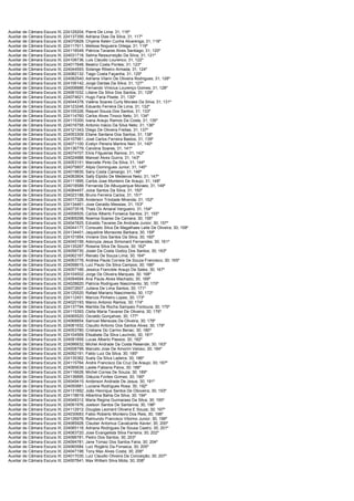 Auxiliar de Câmara Escura III; 224129204; Pierre De Lima; 31; 116º
Auxiliar de Câmara Escura III; 224137356; Adriana Dias Da Silva; 31; 117º
Auxiliar de Câmara Escura III; 224070828; Chyene Kelen Cunha Alvarenga; 31; 118º
Auxiliar de Câmara Escura III; 224117911; Melissa Nogueira Ortega; 31; 119º
Auxiliar de Câmara Escura III; 224118549; Patricia Tavares Alves Santiago; 31; 120º
Auxiliar de Câmara Escura III; 224031718; Selma Ressurreição Da Silva; 31; 121º
Auxiliar de Câmara Escura III; 224108736; Luis Claudio Lourenco; 31; 122º
Auxiliar de Câmara Escura III; 224017848; Beatriz Costa Pontes; 31; 123º
Auxiliar de Câmara Escura III; 224044593; Solange Ribeiro Armada; 31; 124º
Auxiliar de Câmara Escura III; 224082132; Tiago Costa Façanha; 31; 125º
Auxiliar de Câmara Escura III; 224082540; Adriana Vilarin De Oliveira Rodrigues; 31; 126º
Auxiliar de Câmara Escura III; 224106142; Jorge Dantas Da Silva; 31; 127º
Auxiliar de Câmara Escura III; 224008886; Fernando Vinicius Lourenço Gomes; 31; 128º
Auxiliar de Câmara Escura III; 224061032; Liliane Da Silva Dos Santos; 31; 129º
Auxiliar de Câmara Escura III; 224074621; Hugo Faria Pisete; 31; 130º
Auxiliar de Câmara Escura III; 224044378; Valéria Soares Curty Moraes Da Silva; 31; 131º
Auxiliar de Câmara Escura III; 224123246; Eduardo Ferreira De Lima; 31; 132º
Auxiliar de Câmara Escura III; 224105326; Raquel Souza Dos Santos; 31; 133º
Auxiliar de Câmara Escura III; 224114760; Carlos Alves Tinoco Neto; 31; 134º
Auxiliar de Câmara Escura III; 224115300; Ivana Araujo Ramos Da Costa; 31; 135º
Auxiliar de Câmara Escura III; 224016758; Antonio Inácio Da Silva Neto; 31; 136º
Auxiliar de Câmara Escura III; 224121343; Diego De Oliveira Freitas; 31; 137º
Auxiliar de Câmara Escura III; 224053309; Eliane Santana Dos Santos; 31; 138º
Auxiliar de Câmara Escura III; 224107961; José Carlos Ferreira Bastos; 31; 139º
Auxiliar de Câmara Escura III; 224071100; Evelyn Pereira Martins Neri; 31; 140º
Auxiliar de Câmara Escura III; 224136779; Carolina Soares; 31; 141º
Auxiliar de Câmara Escura III; 224074707; Elvis Filgueiras Ramos; 31; 142º
Auxiliar de Câmara Escura III; 224024988; Manoel Alves Guirra; 31; 143º
Auxiliar de Câmara Escura III; 224053151; Marcelle Pinto Da Silva; 31; 144º
Auxiliar de Câmara Escura III; 224075807; Alipio Domingues Junior; 31; 145º
Auxiliar de Câmara Escura III; 224019835; Sany Costa Camargo; 31; 146º
Auxiliar de Câmara Escura III; 224083804; Sally Elpidio De Medeiros Neto; 31; 147º
Auxiliar de Câmara Escura III; 224111895; Carlos Jose Monteiro De Araujo; 31; 148º
Auxiliar de Câmara Escura III; 224018588; Fernanda De Albuquerque Moraes; 31; 149º
Auxiliar de Câmara Escura III; 224084457; Joice Santos Da Silva; 31; 150º
Auxiliar de Câmara Escura III; 224023188; Bruno Ferreira Carlos; 31; 151º
Auxiliar de Câmara Escura III; 224017326; Anderson Trindade Miranda; 31; 152º
Auxiliar de Câmara Escura III; 224134461; Jose Geraldo Messias; 31; 153º
Auxiliar de Câmara Escura III; 224073518; Thais Do Amaral Vergueiro; 31; 154º
Auxiliar de Câmara Escura III; 224008505; Carlos Alberto Fonseca Santos; 31; 155º
Auxiliar de Câmara Escura III; 224069298; Noemia Soares Da Camara; 30; 156º
Auxiliar de Câmara Escura III; 224047825; Edvaldo Tavares De Andrade Junior; 30; 157º
Auxiliar de Câmara Escura III; 224044177; Consuelo Silva De Magalhaes Leite De Oliveira; 30; 158º
Auxiliar de Câmara Escura III; 224134401; Jaqueline Monsores Barbara; 30; 159º
Auxiliar de Câmara Escura III; 224101854; Viviane Dos Santos Da Silva; 30; 160º
Auxiliar de Câmara Escura III; 224045156; Adonyza Jesus Simonard Fernandes; 30; 161º
Auxiliar de Câmara Escura III; 224135287; Rosana Silva De Souza; 30; 162º
Auxiliar de Câmara Escura III; 224056730; Josiel Da Costa Godoy Dos Santos; 30; 163º
Auxiliar de Câmara Escura III; 224062167; Renato De Souza Lima; 30; 164º
Auxiliar de Câmara Escura III; 224063778; Andrea Paula Correia De Souza Francisco; 30; 165º
Auxiliar de Câmara Escura III; 224058615; Luiz Paulo Da Silva Campos; 30; 166º
Auxiliar de Câmara Escura III; 224057166; Jessica Franciele Araujo De Sales; 30; 167º
Auxiliar de Câmara Escura III; 224104502; Jorge De Oliveira Marques; 30; 168º
Auxiliar de Câmara Escura III; 224094694; Ana Paula Alves Machado; 30; 169º
Auxiliar de Câmara Escura III; 224028820; Patricia Rodrigues Nascimento; 30; 170º
Auxiliar de Câmara Escura III; 224072607; Juliana De Lima Santos; 30; 171º
Auxiliar de Câmara Escura III; 224125520; Rafael Mariano Nascimento; 30; 172º
Auxiliar de Câmara Escura III; 224112451; Marcos Pinheiro Lopes; 30; 173º
Auxiliar de Câmara Escura III; 224020193; Marco Antonio Ramos; 30; 174º
Auxiliar de Câmara Escura III; 224137794; Marilda Da Rocha Sampaio Fontoura; 30; 175º
Auxiliar de Câmara Escura III; 224115393; Clelia Maria Tavares De Oliveira; 30; 176º
Auxiliar de Câmara Escura III; 224065520; Osvaldo Gonçalves; 30; 177º
Auxiliar de Câmara Escura III; 224068854; Samuel Menezes De Oliveira; 30; 178º
Auxiliar de Câmara Escura III; 224081932; Claudio Antonio Dos Santos Alves; 30; 179º
Auxiliar de Câmara Escura III; 224053780; Cristiane Do Carmo Benac; 30; 180º
Auxiliar de Câmara Escura III; 224104569; Elisabete Da Silva Laurindo; 30; 181º
Auxiliar de Câmara Escura III; 224091859; Lucas Alberto Passos; 30; 182º
Auxiliar de Câmara Escura III; 224096832; Michel Andrade Da Costa Resende; 30; 183º
Auxiliar de Câmara Escura III; 224008799; Marcelo Jose De Amorim Veloso; 30; 184º
Auxiliar de Câmara Escura III; 224092191; Fabio Luiz Da Silva; 30; 185º
Auxiliar de Câmara Escura III; 224135362; Suely Da Silva Ladeira; 30; 186º
Auxiliar de Câmara Escura III; 224115764; Andre Francisco Da Cruz De Araujo; 30; 187º
Auxiliar de Câmara Escura III; 224085639; Laiete Fabiana Paiva; 30; 188º
Auxiliar de Câmara Escura III; 224116628; Michel Correa De Souza; 30; 189º
Auxiliar de Câmara Escura III; 224136895; Gláucia Fontes Gomes; 30; 190º
Auxiliar de Câmara Escura III; 224049415; Anderson Andrade De Jesus; 30; 191º
Auxiliar de Câmara Escura III; 224050881; Luciane Rodrigues Rosa; 30; 192º
Auxiliar de Câmara Escura III; 224131892; João Henrique Santos De Olioveira; 30; 193º
Auxiliar de Câmara Escura III; 224118619; Albertina Bahia Da Silva; 30; 194º
Auxiliar de Câmara Escura III; 224048312; Maria Regina Guimaraes Da Silva; 30; 195º
Auxiliar de Câmara Escura III; 224091976; Joelson Santos De Santanna; 30; 196º
Auxiliar de Câmara Escura III; 224112912; Douglas Leonard Oliveira E Souza; 30; 197º
Auxiliar de Câmara Escura III; 224030683; Fabio Roberto Monteiro Dos Reis; 30; 198º
Auxiliar de Câmara Escura III; 224126976; Raimundo Francisco Vitorino Junior; 30; 199º
Auxiliar de Câmara Escura III; 224085928; Clauber Antonius Cavalcante Xavier; 30; 200º
Auxiliar de Câmara Escura III; 224085118; Adriana Rodrigues De Sousa Castro; 30; 201º
Auxiliar de Câmara Escura III; 224083720; Jose Evangelista Silva Ferreira; 30; 202º
Auxiliar de Câmara Escura III; 224096781; Pedro Dos Santos; 30; 203º
Auxiliar de Câmara Escura III; 224094781; Jane Tomaz Dos Santos Faria; 30; 204º
Auxiliar de Câmara Escura III; 224060584; Luiz Rogério Da Fonseca; 30; 205º
Auxiliar de Câmara Escura III; 224047198; Tony Max Alves Costa; 30; 206º
Auxiliar de Câmara Escura III; 224017035; Luiz Claudio Oliveira Da Conceição; 30; 207º
Auxiliar de Câmara Escura III; 224007841; Max William Silva Mota; 30; 208º
 