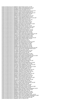 Auxiliar de Câmara Escura III; 224009743; Tatiane Pinheiro Cacimiro; 30; 209º
Auxiliar de Câmara Escura III; 224004937; Heloisa Cristina Braga Santos; 30; 210º
Auxiliar de Câmara Escura III; 224129905; Emerson Dos Santos Peres; 30; 211º
Auxiliar de Câmara Escura III; 224094958; Eunicio Laina Soares; 30; 212º
Auxiliar de Câmara Escura III; 224133716; Sanderson Gomes Do Nascimento; 29; 213º
Auxiliar de Câmara Escura III; 224047529; Luciano Generoso Zacarias; 29; 214º
Auxiliar de Câmara Escura III; 224032373; Adriana Tavares De Paula Pereira; 29; 215º
Auxiliar de Câmara Escura III; 224099933; Rafael De Souza Cardoso; 29; 216º
Auxiliar de Câmara Escura III; 224047775; Shirlei Coelho Augusto; 29; 217º
Auxiliar de Câmara Escura III; 224000680; Miliane De Araujo Fernandes; 29; 218º
Auxiliar de Câmara Escura III; 224117021; Simone Aparecida Mariano; 29; 219º
Auxiliar de Câmara Escura III; 224040506; Suelane Martins De Oliveira De Lima; 29; 220º
Auxiliar de Câmara Escura III; 224096819; Lindalva Paiva Rocha; 29; 221º
Auxiliar de Câmara Escura III; 224103145; Andreia Ferreira De Souza; 29; 222º
Auxiliar de Câmara Escura III; 224068907; Luciana Santos Lopes; 29; 223º
Auxiliar de Câmara Escura III; 224046699; Viviane Da Silva Cardozo; 29; 224º
Auxiliar de Câmara Escura III; 224062928; Andrea Alves Do Carmo; 29; 225º
Auxiliar de Câmara Escura III; 224060427; Alex Sandro Souza De Barcellos; 29; 226º
Auxiliar de Câmara Escura III; 224003350; Márcia Regina Costa; 29; 227º
Auxiliar de Câmara Escura III; 224026602; Adriana Ferreira Da Silva; 29; 228º
Auxiliar de Câmara Escura III; 224079958; Nilson Antunes Laranjeira Junior; 29; 229º
Auxiliar de Câmara Escura III; 224043248; Maria Alice Lima Dos Santos; 29; 230º
Auxiliar de Câmara Escura III; 224070856; Jair Regis De Souza; 29; 231º
Auxiliar de Câmara Escura III; 224050380; Marcelo De Moura Monteiro; 29; 232º
Auxiliar de Câmara Escura III; 224084410; Andréia De Jesus Vênancio; 29; 233º
Auxiliar de Câmara Escura III; 224069781; Wandeck Maciel Da Silva; 29; 234º
Auxiliar de Câmara Escura III; 224066223; Valtecir Gomes Leal Junior; 29; 235º
Auxiliar de Câmara Escura III; 224111772; Elaine Cristina Pereira Figueira Soares; 29; 236º
Auxiliar de Câmara Escura III; 224036753; Raquel Silveira Rocha Martins; 29; 237º
Auxiliar de Câmara Escura III; 224098322; Leonardo Ferreira Da Silva; 29; 238º
Auxiliar de Câmara Escura III; 224127861; Marceli Figueiredo Campos; 29; 239º
Auxiliar de Câmara Escura III; 224070306; Denise Rodrigues Angelo De Souza; 29; 240º
Auxiliar de Câmara Escura III; 224137298; Williams Ferreira Da Silva; 29; 241º
Auxiliar de Câmara Escura III; 224059398; Enites Ruas Rico; 29; 242º
Auxiliar de Câmara Escura III; 224099872; Maria José Da Silva; 29; 243º
Auxiliar de Câmara Escura III; 224094094; Anna Flavia Passos Da Fonseca; 29; 244º
Auxiliar de Câmara Escura III; 224095423; Cleber Marques De Souza; 29; 245º
Auxiliar de Câmara Escura III; 224005188; Pedro Custodio Mazzeo; 29; 246º
Auxiliar de Câmara Escura III; 224053297; Simone Carlos De Souza; 29; 247º
Auxiliar de Câmara Escura III; 224020981; Jussiara De Oliveira Cruz; 29; 248º
Auxiliar de Câmara Escura III; 224088958; Michele Dos Santos Alves; 29; 249º
Auxiliar de Câmara Escura III; 224010164; Amanda Soares Rodrigues Dos Santos; 29; 250º
Auxiliar de Câmara Escura III; 224075782; João Eterno De Castro Nascimento; 29; 251º
Auxiliar de Câmara Escura III; 224122245; Andre Luiz Xavier; 29; 252º
Auxiliar de Câmara Escura III; 224113999; Jania Barbosa Dos Santos; 29; 253º
Auxiliar de Câmara Escura III; 224024386; Heraldo Lima De Sousa; 29; 254º
Auxiliar de Câmara Escura III; 224137337; Jorge Chernicharo; 29; 255º
Auxiliar de Câmara Escura III; 224046684; Alexandra Pereira Marinho; 29; 256º
Auxiliar de Câmara Escura III; 224035074; Emilene Teixeira Dos Santos; 29; 257º
Auxiliar de Câmara Escura III; 224057857; Edson Roberto Ferreira Buechen Lemos; 29; 258º
Auxiliar de Câmara Escura III; 224063508; Edith Alcantara De Andrade; 29; 259º
Auxiliar de Câmara Escura III; 224076083; Vinicius Affonso Macedo; 29; 260º
Auxiliar de Câmara Escura III; 224132427; Monica Granja Bastos; 29; 261º
Auxiliar de Câmara Escura III; 224032140; Rogerio Sales Oliveira; 29; 262º
Auxiliar de Câmara Escura III; 224001272; Arquimedes Nunes Machado; 29; 263º
Auxiliar de Câmara Escura III; 224056945; Edson Santos Silva; 29; 264º
Auxiliar de Câmara Escura III; 224086791; Monica De Fatima Batista Barros; 29; 265º
Auxiliar de Câmara Escura III; 224122413; Daiana Fortunato Da Silva; 29; 266º
Auxiliar de Câmara Escura III; 224097825; Leandro Magalhaes Jose De Lima; 29; 267º
Auxiliar de Câmara Escura III; 224041630; Cristina Costa Da Silva; 29; 268º
Auxiliar de Câmara Escura III; 224071268; Cristiane Rangel De Oliveira Souza; 29; 269º
Auxiliar de Câmara Escura III; 224105000; Jennifer Monteiro Costa; 29; 270º
Auxiliar de Câmara Escura III; 224105724; Vitor Henriques Batista; 29; 271º
Auxiliar de Câmara Escura III; 224006074; José Marcos Victorino Da Silva; 29; 272º
Auxiliar de Câmara Escura III; 224030552; Vanessa Silva De Almeida; 29; 273º
Auxiliar de Câmara Escura III; 224083889; Leanderson Correia Leandro; 29; 274º
Auxiliar de Câmara Escura III; 224130716; Ivan Ferreira De Sousa; 29; 275º
Auxiliar de Câmara Escura III; 224097026; Oswaldo De Oliveira Lima Neto; 29; 276º
Auxiliar de Câmara Escura III; 224071901; Ewerson Da Silva Sodre; 29; 277º
Auxiliar de Câmara Escura III; 224089031; Eliane Aparecida De Souza; 28; 278º
Auxiliar de Câmara Escura III; 224036574; Eduardo De Melo Oliveira; 28; 279º
Auxiliar de Câmara Escura III; 224106499; Osmar Fernando Duarte Pereira; 28; 280º
Auxiliar de Câmara Escura III; 224111718; Juliana Berlim Da Silva; 28; 281º
Auxiliar de Câmara Escura III; 224113373; Antonio Carlos De Alcantara; 28; 282º
Auxiliar de Câmara Escura III; 224039079; Bruna Marques Silva; 28; 283º
Auxiliar de Câmara Escura III; 224047101; Luana De Assis Godinho; 28; 284º
Auxiliar de Câmara Escura III; 224058714; Renata Cristina Venancia Moreira; 28; 285º
Auxiliar de Câmara Escura III; 224078431; Diego Dos Santos; 28; 286º
Auxiliar de Câmara Escura III; 224044683; Devair Rosa Dos Santos; 28; 287º
Auxiliar de Câmara Escura III; 224128758; Elisa Martins De Jesus; 28; 288º
Auxiliar de Câmara Escura III; 224072246; Tatiane Silva De Queiroz De Paula; 28; 289º
Auxiliar de Câmara Escura III; 224097988; Marcio Barbosa Cabral; 28; 290º
Auxiliar de Câmara Escura III; 224001877; Marize Fernandes Loureiro Wandekoken; 28; 291º
Auxiliar de Câmara Escura III; 224085078; Agnaldo Dos Anjos Ferreira; 28; 292º
Auxiliar de Câmara Escura III; 224080081; Marcio Ribeiro Alves; 28; 293º
Auxiliar de Câmara Escura III; 224044331; Fernando Da Silva Pessoa; 28; 294º
Auxiliar de Câmara Escura III; 224098466; Vanessa Dos Santos Cunha; 28; 295º
Auxiliar de Câmara Escura III; 224008160; Monica Jesus De Oliveira; 28; 296º
Auxiliar de Câmara Escura III; 224028230; Nelson Ferreira De Alcantara Junior; 28; 297º
Auxiliar de Câmara Escura III; 224108201; Cíntia Cristina Costa Mariano Albuquerque; 28; 298º
Auxiliar de Câmara Escura III; 224062356; Antonio Luiz Sant Anna Gomes; 28; 299º
Auxiliar de Câmara Escura III; 224121459; Claudia Ferreira De Sousa; 28; 300º
Auxiliar de Câmara Escura III; 224098205; Flavio Luiz Rosa; 28; 301º
 