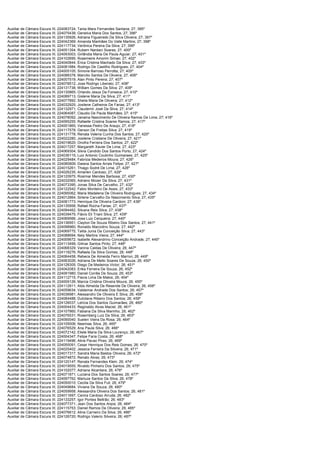 Auxiliar de Câmara Escura III; 224083724; Tania Mara Fernandes Santana; 27; 395º
Auxiliar de Câmara Escura III; 224075438; Genelva Maria Dos Santos; 27; 396º
Auxiliar de Câmara Escura III; 224135926; Adriana Figueiredo Da Silva Oliveira; 27; 397º
Auxiliar de Câmara Escura III; 224042369; Amanda Manhães Do Valle Martins; 27; 398º
Auxiliar de Câmara Escura III; 224117734; Verônica Pereira Da Silva; 27; 399º
Auxiliar de Câmara Escura III; 224051354; Rubem Nardaci Soares; 27; 400º
Auxiliar de Câmara Escura III; 224093003; Girlândia Maria De Paula Aguiar; 27; 401º
Auxiliar de Câmara Escura III; 224102695; Rosemeire Amorim Simao; 27; 402º
Auxiliar de Câmara Escura III; 224040844; Érica Cristina Machado Da Silva; 27; 403º
Auxiliar de Câmara Escura III; 224081884; Rodrigo De Castilho Rodrigues; 27; 404º
Auxiliar de Câmara Escura III; 224005105; Simone Barroso Perrotta; 27; 405º
Auxiliar de Câmara Escura III; 224088378; Marcilio Santos De Oliveira; 27; 406º
Auxiliar de Câmara Escura III; 224007519; Alan Pinto Pereira; 27; 407º
Auxiliar de Câmara Escura III; 224078512; Jose Rodrigo Liberato; 27; 408º
Auxiliar de Câmara Escura III; 224131738; William Gomes Da Silva; 27; 409º
Auxiliar de Câmara Escura III; 224130865; Orlando Jesus Da Fonseca; 27; 410º
Auxiliar de Câmara Escura III; 224089713; Gislene Maria Da Silva; 27; 411º
Auxiliar de Câmara Escura III; 224077892; Sheila Maria De Oliveira; 27; 412º
Auxiliar de Câmara Escura III; 224032925; Josilene Calheiros De Farias; 27; 413º
Auxiliar de Câmara Escura III; 224132971; Claudemir José Da Silva; 27; 414º
Auxiliar de Câmara Escura III; 224064087; Claudio De Paula Manhães; 27; 415º
Auxiliar de Câmara Escura III; 224078092; Janaina Nascimento De Oliveira Ramos De Lima; 27; 416º
Auxiliar de Câmara Escura III; 224095255; Rafaelle Cristina Soares Ramos; 27; 417º
Auxiliar de Câmara Escura III; 224001865; Vanessa Pedro De Araujo; 27; 418º
Auxiliar de Câmara Escura III; 224117578; Gerson De Freitas Silva; 27; 419º
Auxiliar de Câmara Escura III; 224131778; Renata Valeria Cunha Dos Santos; 27; 420º
Auxiliar de Câmara Escura III; 224022280; Josilene Cristiane De Oliveira; 27; 421º
Auxiliar de Câmara Escura III; 224019620; Onofra Ferreira Dos Santos; 27; 422º
Auxiliar de Câmara Escura III; 224017257; Margareth Xavier De Lima; 27; 423º
Auxiliar de Câmara Escura III; 224069304; Silvia Candido Dos Santos Porto; 27; 424º
Auxiliar de Câmara Escura III; 224036115; Luiz Antonio Coutinho Guimaraes; 27; 425º
Auxiliar de Câmara Escura III; 224029484; Fabricia Medeiros Moura; 27; 426º
Auxiliar de Câmara Escura III; 224080809; Daiana Santos Arrais Felipe; 27; 427º
Auxiliar de Câmara Escura III; 224015261; Thiago Sodré De Lima; 27; 428º
Auxiliar de Câmara Escura III; 224026235; Amarlen Cardoso; 27; 429º
Auxiliar de Câmara Escura III; 224120975; Rosimar Mendes Barbosa; 27; 430º
Auxiliar de Câmara Escura III; 224032065; Adriano Mozer Da Silva; 27; 431º
Auxiliar de Câmara Escura III; 224073395; Jonas Silva De Carvalho; 27; 432º
Auxiliar de Câmara Escura III; 224122542; Fabio Monteiro De Assis; 27; 433º
Auxiliar de Câmara Escura III; 224095062; Maria Madalena De Oliveira Rodrigues; 27; 434º
Auxiliar de Câmara Escura III; 224012864; Sirlene Carvalho Do Nascimento Silva; 27; 435º
Auxiliar de Câmara Escura III; 224081773; Henrique De Oliveira Cardoni; 27; 436º
Auxiliar de Câmara Escura III; 224135958; Rafael Rocha Farias; 27; 437º
Auxiliar de Câmara Escura III; 224094462; Silvana Reis Silva; 27; 438º
Auxiliar de Câmara Escura III; 224039475; Flávio Eli Triani Silva; 27; 439º
Auxiliar de Câmara Escura III; 224069566; Jose Luiz Cerqueira; 27; 440º
Auxiliar de Câmara Escura III; 224136951; Clayton De Souza Ribeiro Dos Santos; 27; 441º
Auxiliar de Câmara Escura III; 224098960; Ronaldo Marcolino Souza; 27; 442º
Auxiliar de Câmara Escura III; 224069775; Talita Junia Da Conceição Silva; 27; 443º
Auxiliar de Câmara Escura III; 224088694; Nely Martins Vieira; 27; 444º
Auxiliar de Câmara Escura III; 224009672; Isabelle Alexandrino Conceição Andrade; 27; 445º
Auxiliar de Câmara Escura III; 224113499; Gilmar Santos Pinto; 27; 446º
Auxiliar de Câmara Escura III; 224068329; Vanina Caldas De Oliveira; 26; 447º
Auxiliar de Câmara Escura III; 224118276; Rafaela Da Silva Gomes; 26; 448º
Auxiliar de Câmara Escura III; 224064458; Rebeca De Almeida Ferro Marron; 26; 449º
Auxiliar de Câmara Escura III; 224063026; Adriana De Mello Soares De Souza; 26; 450º
Auxiliar de Câmara Escura III; 224128305; Diego De Medeiros Victor; 26; 451º
Auxiliar de Câmara Escura III; 224042083; Erika Ferreira De Souza; 26; 452º
Auxiliar de Câmara Escura III; 224091980; Daniel Corrêa De Souza; 26; 453º
Auxiliar de Câmara Escura III; 224112715; Flavia Lima De Matos; 26; 454º
Auxiliar de Câmara Escura III; 224009126; Marcia Cristina Oliveira Moura; 26; 455º
Auxiliar de Câmara Escura III; 224112811; Alda Almeida De Resende De Oliveira; 26; 456º
Auxiliar de Câmara Escura III; 224059634; Valdemar Andrade Dos Santos; 26; 457º
Auxiliar de Câmara Escura III; 224036981; Alessandro De Oliveira E Silva; 26; 458º
Auxiliar de Câmara Escura III; 224084488; Dulcilane Ribeiro Dos Santos; 26; 459º
Auxiliar de Câmara Escura III; 224126037; Letícia Dos Santos Guimarães; 26; 460º
Auxiliar de Câmara Escura III; 224004433; Reginaldo Alves Maciel; 26; 461º
Auxiliar de Câmara Escura III; 224107860; Fabiana Da Silva Marinho; 26; 462º
Auxiliar de Câmara Escura III; 224076531; Rosemberg Luiz Da Silva; 26; 463º
Auxiliar de Câmara Escura III; 224090040; Suelen Vieira Da Rosa; 26; 464º
Auxiliar de Câmara Escura III; 224105006; Neemias Silva; 26; 465º
Auxiliar de Câmara Escura III; 224076529; Ana Paula Silva; 26; 466º
Auxiliar de Câmara Escura III; 224072142; Eliete Maria Da Silva Lourenço; 26; 467º
Auxiliar de Câmara Escura III; 224004347; Felipe Faria Costa; 26; 468º
Auxiliar de Câmara Escura III; 224119496; Aline Pavao Pires; 26; 469º
Auxiliar de Câmara Escura III; 224055091; Cesar Henrique Dos Reis Gomes; 26; 470º
Auxiliar de Câmara Escura III; 224025402; Jessica Ferreira Da Silveira; 26; 471º
Auxiliar de Câmara Escura III; 224017317; Sandra Maria Bastos Oliveira; 26; 472º
Auxiliar de Câmara Escura III; 224074872; Renato Alves; 26; 473º
Auxiliar de Câmara Escura III; 224120147; Renata Fernandes Klein; 26; 474º
Auxiliar de Câmara Escura III; 224019555; Rivaldo Pinheiro Dos Santos; 26; 475º
Auxiliar de Câmara Escura III; 224102077; Adriana Alcantara; 26; 476º
Auxiliar de Câmara Escura III; 224071871; Luciana Dos Santos Soares; 26; 477º
Auxiliar de Câmara Escura III; 224097762; Marluze Santos Da Silva; 26; 478º
Auxiliar de Câmara Escura III; 224050010; Cecilia Da Silva Fuli; 26; 479º
Auxiliar de Câmara Escura III; 224049684; Viviane De Souza; 26; 480º
Auxiliar de Câmara Escura III; 224059958; Alessandra Oliveira Dos Santos; 26; 481º
Auxiliar de Câmara Escura III; 224011697; Cenira Cardoso Arruda; 26; 482º
Auxiliar de Câmara Escura III; 224133257; Igor Pontes Beltrão; 26; 483º
Auxiliar de Câmara Escura III; 224077371; Jean Dos Santos Anjos; 26; 484º
Auxiliar de Câmara Escura III; 224115753; Daniel Ramos De Oliveira; 26; 485º
Auxiliar de Câmara Escura III; 224076612; Aline Carneiro Da Silva; 26; 486º
Auxiliar de Câmara Escura III; 224126720; Rodrigo Valerio Silveira; 26; 487º
 
