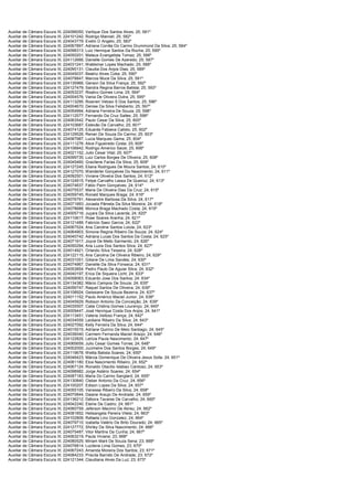 Auxiliar de Câmara Escura III; 224096050; Varlique Dos Santos Alves; 25; 581º
Auxiliar de Câmara Escura III; 224101242; Rodrigo Manoel; 25; 582º
Auxiliar de Câmara Escura III; 224043779; Evelin D Angelo; 25; 583º
Auxiliar de Câmara Escura III; 224067897; Adriana Corrêa Do Carmo Drummond Da Silva; 25; 584º
Auxiliar de Câmara Escura III; 224098313; Luiz Henrique Santos Da Rocha; 25; 585º
Auxiliar de Câmara Escura III; 224050201; Mateus Evangelista Tomaz; 25; 586º
Auxiliar de Câmara Escura III; 224112666; Danielle Gomes De Azeredo; 25; 587º
Auxiliar de Câmara Escura III; 224031241; Waldemar Lopes Machado; 25; 588º
Auxiliar de Câmara Escura III; 224095131; Claudia Dos Anjos Dias; 25; 589º
Auxiliar de Câmara Escura III; 224045037; Beatriz Alves Cotia; 25; 590º
Auxiliar de Câmara Escura III; 224078847; Marcos Muce Da Silva; 25; 591º
Auxiliar de Câmara Escura III; 224135966; Gerson Da Silva França; 25; 592º
Auxiliar de Câmara Escura III; 224127479; Sandra Regina Barros Batista; 25; 593º
Auxiliar de Câmara Escura III; 224053237; Risalvo Gomes Lima; 25; 594º
Auxiliar de Câmara Escura III; 224004576; Vania De Oliveira Dutra; 25; 595º
Auxiliar de Câmara Escura III; 224113295; Rosineri Veloso S Dos Santos; 25; 596º
Auxiliar de Câmara Escura III; 224004670; Denise Da Silva Felisberto; 25; 597º
Auxiliar de Câmara Escura III; 224054994; Adriana Ferreira De Souza; 25; 598º
Auxiliar de Câmara Escura III; 224112577; Fernando Da Cruz Salles; 25; 599º
Auxiliar de Câmara Escura III; 224063542; Paulo Cesar Da Silva; 25; 600º
Auxiliar de Câmara Escura III; 224103687; Estevão De Carvalho; 25; 601º
Auxiliar de Câmara Escura III; 224074125; Eduarda Fabiana Calixto; 25; 602º
Auxiliar de Câmara Escura III; 224129526; Renan De Souza Do Carmo; 25; 603º
Auxiliar de Câmara Escura III; 224087987; Lucia Marques Gama; 25; 604º
Auxiliar de Câmara Escura III; 224111276; Alice Figueiredo Costa; 25; 605º
Auxiliar de Câmara Escura III; 224106842; Rodrigo Americo Saize; 25; 606º
Auxiliar de Câmara Escura III; 224021152; Julio Cesar Vital; 25; 607º
Auxiliar de Câmara Escura III; 224099735; Luiz Carlos Borges De Oliveira; 25; 608º
Auxiliar de Câmara Escura III; 224045460; Gracilene Farias Da Silva; 25; 609º
Auxiliar de Câmara Escura III; 224127245; Eliana Rodrigues De Moura Santos; 24; 610º
Auxiliar de Câmara Escura III; 224127070; Wanderlei Gonçalves Do Nascimento; 24; 611º
Auxiliar de Câmara Escura III; 224092501; Viviane Oliveira Dos Santos; 24; 612º
Auxiliar de Câmara Escura III; 224124915; Felipe Carvalho Lessa De Queiroz; 24; 613º
Auxiliar de Câmara Escura III; 224074837; Fábio Paim Gonçalves; 24; 614º
Auxiliar de Câmara Escura III; 224075537; Maria De Oliveira Dias Da Cruz; 24; 615º
Auxiliar de Câmara Escura III; 224059745; Ronald Marques Braga; 24; 616º
Auxiliar de Câmara Escura III; 224076791; Alexandre Barbosa Da Silva; 24; 617º
Auxiliar de Câmara Escura III; 224071893; Jocasta Pâmela Da Silva Moreira; 24; 618º
Auxiliar de Câmara Escura III; 224078688; Monica Braga Machado Costa; 24; 619º
Auxiliar de Câmara Escura III; 224005716; Juçara Da Silva Lacerda; 24; 620º
Auxiliar de Câmara Escura III; 224110617; Rose Soares Aranha; 24; 621º
Auxiliar de Câmara Escura III; 224121489; Fabricio Saez Garcia; 24; 622º
Auxiliar de Câmara Escura III; 224067524; Ana Caroline Santos Loiola; 24; 623º
Auxiliar de Câmara Escura III; 224064903; Simone Regina Ribeiro De Souza; 24; 624º
Auxiliar de Câmara Escura III; 224040742; Adriana Lucas Dos Santos Da Costa; 24; 625º
Auxiliar de Câmara Escura III; 224071917; Joyce De Mello Sarmento; 24; 626º
Auxiliar de Câmara Escura III; 224050294; Ana Luzia Dos Santos Silva; 24; 627º
Auxiliar de Câmara Escura III; 224014921; Orlando Silva Teixeira; 24; 628º
Auxiliar de Câmara Escura III; 224122115; Ana Carolina De Oliveira Ribeiro; 24; 629º
Auxiliar de Câmara Escura III; 224031051; Giliane De Lima Sandes; 24; 630º
Auxiliar de Câmara Escura III; 224074967; Danielle Da Silva Fonseca; 24; 631º
Auxiliar de Câmara Escura III; 224053854; Pedro Paulo De Aguiar Silva; 24; 632º
Auxiliar de Câmara Escura III; 224040197; Erica De Siqueira Licht; 24; 633º
Auxiliar de Câmara Escura III; 224058063; Eduardo Jose Dos Santos; 24; 634º
Auxiliar de Câmara Escura III; 224134382; Mácio Campos De Souza; 24; 635º
Auxiliar de Câmara Escura III; 224056747; Raquel Santos De Oliveira; 24; 636º
Auxiliar de Câmara Escura III; 224108924; Geissiane De Souza Bezerra; 24; 637º
Auxiliar de Câmara Escura III; 224011152; Paulo Américo Maciel Junior; 24; 638º
Auxiliar de Câmara Escura III; 224045929; Robson Antonio Da Conceição; 24; 639º
Auxiliar de Câmara Escura III; 224035507; Catia Cristina Gomes Lourenço; 24; 640º
Auxiliar de Câmara Escura III; 224009447; José Henrique Costa Dos Anjos; 24; 641º
Auxiliar de Câmara Escura III; 224113451; Valeria Velloso França; 24; 642º
Auxiliar de Câmara Escura III; 224034559; Leidiane Ribeiro Da Silva; 24; 643º
Auxiliar de Câmara Escura III; 224027092; Kelly Ferreira Da Silva; 24; 644º
Auxiliar de Câmara Escura III; 224015515; Adriane Quirino De Melo Santiago; 24; 645º
Auxiliar de Câmara Escura III; 224036040; Carmem Fernanda Maciel Araújo; 24; 646º
Auxiliar de Câmara Escura III; 224122825; Letícia Paula Nascimento; 24; 647º
Auxiliar de Câmara Escura III; 224065659; Julio Cesar Gomes Torres; 24; 648º
Auxiliar de Câmara Escura III; 224002000; Jucimeire Dos Santos Borges; 24; 649º
Auxiliar de Câmara Escura III; 224119678; Welita Batista Soares; 24; 650º
Auxiliar de Câmara Escura III; 224046423; Márcia Domenique De Oliveira Jesus Solla; 24; 651º
Auxiliar de Câmara Escura III; 224081180; Eloa Nascimento Ribeiro; 24; 652º
Auxiliar de Câmara Escura III; 224067124; Ronaldo Otacilio Islabao Cardoso; 24; 653º
Auxiliar de Câmara Escura III; 224098982; Jorge Astério Soares; 24; 654º
Auxiliar de Câmara Escura III; 224087183; Maria Do Carmo Sanglard; 24; 655º
Auxiliar de Câmara Escura III; 224130840; Cleber Antonio Da Cruz; 24; 656º
Auxiliar de Câmara Escura III; 224100207; Edison Lopes Da Silva; 24; 657º
Auxiliar de Câmara Escura III; 224055105; Vanessa Ribeiro Da Silva; 24; 658º
Auxiliar de Câmara Escura III; 224070844; Daiane Araujo De Andrade; 24; 659º
Auxiliar de Câmara Escura III; 224136212; Débora Tavares De Carvalho; 24; 660º
Auxiliar de Câmara Escura III; 224042240; Elaine De Castro; 24; 661º
Auxiliar de Câmara Escura III; 224060759; Jeferson Macimo De Abreu; 24; 662º
Auxiliar de Câmara Escura III; 224081852; Helisangela Pereira Vilete; 24; 663º
Auxiliar de Câmara Escura III; 224102809; Rafaela Lino Gonzalez; 24; 664º
Auxiliar de Câmara Escura III; 224079710; Izabella Valério De Brito Dourado; 24; 665º
Auxiliar de Câmara Escura III; 224127772; Shirley Da Silva Nascimento; 24; 666º
Auxiliar de Câmara Escura III; 224075487; Vitor Martins Da Cunha; 24; 667º
Auxiliar de Câmara Escura III; 224063219; Paula Viviane; 23; 668º
Auxiliar de Câmara Escura III; 224080525; Miriam Marli De Souza Sena; 23; 669º
Auxiliar de Câmara Escura III; 224076814; Lucilene Lima Gomes; 23; 670º
Auxiliar de Câmara Escura III; 224067243; Amanda Moreira Dos Santos; 23; 671º
Auxiliar de Câmara Escura III; 224084233; Priscila Barreto De Andrade; 23; 672º
Auxiliar de Câmara Escura III; 224121344; Claudiana Alves Da Luz; 23; 673º
 