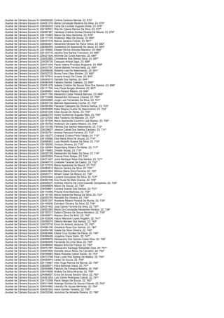 Auxiliar de Câmara Escura III; 224099295; Cinthia Cardoso Merola; 23; 674º
Auxiliar de Câmara Escura III; 224051270; Marta Conceição Bezerra Da Silva; 23; 675º
Auxiliar de Câmara Escura III; 224026203; Carla De Lourdes Augusto Alves; 23; 676º
Auxiliar de Câmara Escura III; 224120001; Rita De Cássia Ramos Da Silva; 23; 677º
Auxiliar de Câmara Escura III; 224087367; Vanessa Cristina Gomes Pereira De Moura; 23; 678º
Auxiliar de Câmara Escura III; 224119493; Marco Da Silva Noronha; 23; 679º
Auxiliar de Câmara Escura III; 224117135; Anderson Maia De Sousa; 23; 680º
Auxiliar de Câmara Escura III; 224037218; Marcia Janaina Freires; 23; 681º
Auxiliar de Câmara Escura III; 224002241; Alexandre Moraes De Paiva Vieira; 23; 682º
Auxiliar de Câmara Escura III; 224084455; Josetelma Da Aparecida De Jesus; 23; 683º
Auxiliar de Câmara Escura III; 224130962; Elizete Olivina Antunes Mariano; 23; 684º
Auxiliar de Câmara Escura III; 224123715; Jandira Dos Santos Francisco; 23; 685º
Auxiliar de Câmara Escura III; 224021004; Michelle Da Costa Azevedo; 23; 686º
Auxiliar de Câmara Escura III; 224052880; Christianne Dos Santos Silva; 23; 687º
Auxiliar de Câmara Escura III; 224036734; Ezequias Anibal Zago; 23; 688º
Auxiliar de Câmara Escura III; 224071430; Paula Valéria Procópio Nogueira; 23; 689º
Auxiliar de Câmara Escura III; 224037787; Daniel Batista Ferreira Neto; 23; 690º
Auxiliar de Câmara Escura III; 224098426; Roberto Leal Do Nascimento; 23; 691º
Auxiliar de Câmara Escura III; 224022722; Bruna Faria Elias Winkler; 23; 692º
Auxiliar de Câmara Escura III; 224107810; Aryana Araujo Da Costa; 23; 693º
Auxiliar de Câmara Escura III; 224045515; Daniele Dos Santos; 23; 694º
Auxiliar de Câmara Escura III; 224084308; Fabiano Santos Caetano; 23; 695º
Auxiliar de Câmara Escura III; 224041478; Isabela Cristina De Souza Silva Dos Santos; 23; 696º
Auxiliar de Câmara Escura III; 224111790; Ana Paula Borges Almeida; 23; 697º
Auxiliar de Câmara Escura III; 224069801; Aline Pereira Ribeiro; 23; 698º
Auxiliar de Câmara Escura III; 224071785; Alexandro Cesar Pereira Barroso; 23; 699º
Auxiliar de Câmara Escura III; 224112948; Alessandre Domequis Chaves; 23; 700º
Auxiliar de Câmara Escura III; 224024895; Jorge Luis Fernandes Da Silva; 23; 701º
Auxiliar de Câmara Escura III; 224005134; Marcelo Nascimento Cunha; 23; 702º
Auxiliar de Câmara Escura III; 224056390; Flaviane Calazans De Oliveira Santos; 23; 703º
Auxiliar de Câmara Escura III; 224004955; Katia Regina Duarte Do Nascimento; 23; 704º
Auxiliar de Câmara Escura III; 224021236; Elias Souza De Abreu; 23; 705º
Auxiliar de Câmara Escura III; 224093733; Andre Guilherme Augusto Reis; 23; 706º
Auxiliar de Câmara Escura III; 224123530; Alex Teodorio De Macedo; 23; 707º
Auxiliar de Câmara Escura III; 224107836; Maria Aparecida Coutinho Leal Bastos; 23; 708º
Auxiliar de Câmara Escura III; 224130793; Anderson De Castro Ribeiro; 23; 709º
Auxiliar de Câmara Escura III; 224119185; Pâmela Dos Santos Nascimento; 23; 710º
Auxiliar de Câmara Escura III; 224039627; Jéssica Cabral Dos Santos Cardoso; 23; 711º
Auxiliar de Câmara Escura III; 224024791; Andrea Perussio Ferreira; 23; 712º
Auxiliar de Câmara Escura III; 224130277; Cristiane Cristina Felix Falcão; 23; 713º
Auxiliar de Câmara Escura III; 224126986; Elza Maria Silva De Souza; 23; 714º
Auxiliar de Câmara Escura III; 224098402; Luan Rodolfo Soares Da Silva; 23; 715º
Auxiliar de Câmara Escura III; 224136293; Vinicius Oliveira; 23; 716º
Auxiliar de Câmara Escura III; 224128564; Rosemberg Ribeiro De Mello; 23; 717º
Auxiliar de Câmara Escura III; 224118983; Zineide Sousa; 23; 718º
Auxiliar de Câmara Escura III; 224029128; Alessandro De Sales Da Silva; 23; 719º
Auxiliar de Câmara Escura III; 224023293; Priscila Pinto Rottas; 23; 720º
Auxiliar de Câmara Escura III; 224071427; Joice Monique Rosa Dos Santos; 23; 721º
Auxiliar de Câmara Escura III; 224049710; Cristiane Tavares De Castro; 23; 722º
Auxiliar de Câmara Escura III; 224127818; Maria Aparecida De Moura; 22; 723º
Auxiliar de Câmara Escura III; 224065812; Marcos Santos Da Silva; 22; 724º
Auxiliar de Câmara Escura III; 224037804; Mônica Maria Silva Ferreira; 22; 725º
Auxiliar de Câmara Escura III; 224045711; Miriam Cesar De Moura; 22; 726º
Auxiliar de Câmara Escura III; 224024444; Luciana Gonçalves Da Silva; 22; 727º
Auxiliar de Câmara Escura III; 224060108; Ana Paula De Melo Soares; 22; 728º
Auxiliar de Câmara Escura III; 224046437; Andreia Vitorino De Lima Gusmão Gonçalves; 22; 729º
Auxiliar de Câmara Escura III; 224048808; Nilson De Souza; 22; 730º
Auxiliar de Câmara Escura III; 224029601; Luciana Soares Dos Santos; 22; 731º
Auxiliar de Câmara Escura III; 224114095; Priscila Avila Barbosa; 22; 732º
Auxiliar de Câmara Escura III; 224133162; Maria Aparecida Mazza Da Silva; 22; 733º
Auxiliar de Câmara Escura III; 224050755; Reinaldo De Oliveira; 22; 734º
Auxiliar de Câmara Escura III; 224091207; Rosilene Ribeiro Pereira Da Rocha; 22; 735º
Auxiliar de Câmara Escura III; 224105938; Edmilson Oliveira Da Silva; 22; 736º
Auxiliar de Câmara Escura III; 224031402; Jose Carlos Ferreira Da Silva; 22; 737º
Auxiliar de Câmara Escura III; 224003360; Maria Da Conceição Alexandre Horácio; 22; 738º
Auxiliar de Câmara Escura III; 224105317; Dalton Câmara De Souza Monteiro; 22; 739º
Auxiliar de Câmara Escura III; 224006871; Mayara Silva De Brito; 22; 740º
Auxiliar de Câmara Escura III; 224102838; Inácio Marcone Lopes Angelim; 22; 741º
Auxiliar de Câmara Escura III; 224056074; Débora Moraes Dos Santos; 22; 742º
Auxiliar de Câmara Escura III; 224019716; Erica Do Amaral Jacauna; 22; 743º
Auxiliar de Câmara Escura III; 224084156; Gilcelane Rosa Dos Santos; 22; 744º
Auxiliar de Câmara Escura III; 224064166; Gisele Da Silva Oliveira; 22; 745º
Auxiliar de Câmara Escura III; 224083994; Eliane Cruz Durães De Paiva; 22; 746º
Auxiliar de Câmara Escura III; 224086499; Jorgelina Viana Valim; 22; 747º
Auxiliar de Câmara Escura III; 224056979; Alessandra Dos Santos Costa Silva; 22; 748º
Auxiliar de Câmara Escura III; 224084946; Fernanda De Lima Silva; 22; 749º
Auxiliar de Câmara Escura III; 224086645; Mayara Brito De França; 22; 750º
Auxiliar de Câmara Escura III; 224012187; Alessandra Santiago Sebastião Dias; 22; 751º
Auxiliar de Câmara Escura III; 224007605; Danielle Jesus Abreu De Carvalho; 22; 752º
Auxiliar de Câmara Escura III; 224036883; Maria Rosiane Cabral Xavier; 22; 753º
Auxiliar de Câmara Escura III; 224012748; Elza Luziet Dos Santos De Mattos; 22; 754º
Auxiliar de Câmara Escura III; 224020673; Leslei De Souza; 22; 755º
Auxiliar de Câmara Escura III; 224118967; Vitor Hugo Ramos De Barros; 22; 756º
Auxiliar de Câmara Escura III; 224026971; Edna Barbosa Viana; 22; 757º
Auxiliar de Câmara Escura III; 224045890; Fabricio Da Fonseca Botelho; 22; 758º
Auxiliar de Câmara Escura III; 224019826; Walber Da Silva Miranda; 22; 759º
Auxiliar de Câmara Escura III; 224068837; Erica De Sousa Sancho Silva; 22; 760º
Auxiliar de Câmara Escura III; 224081834; Luis Carlos Rodrigues Cabral; 22; 761º
Auxiliar de Câmara Escura III; 224112058; Paulo Sergio De Souza; 22; 762º
Auxiliar de Câmara Escura III; 224011948; Solange Gomes De Souza Chaves; 22; 763º
Auxiliar de Câmara Escura III; 224043983; Leandro De Sousa Menezes; 22; 764º
Auxiliar de Câmara Escura III; 224093303; Ivanir Gomes Teixeira; 22; 765º
Auxiliar de Câmara Escura III; 224032246; Jeronimo De Almeida Pereira; 22; 766º
 