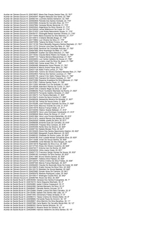 Auxiliar de Câmara Escura III; 224018837; Maria Das Graças Santos Dias; 22; 767º
Auxiliar de Câmara Escura III; 224030547; Rogério Marques Dos Santo; 22; 768º
Auxiliar de Câmara Escura III; 224092144; Lucimere Santos Santaroni; 22; 769º
Auxiliar de Câmara Escura III; 224062809; Pamella Dos Santos Andrade; 22; 770º
Auxiliar de Câmara Escura III; 224033982; Amanda De Carvalho Braz; 22; 771º
Auxiliar de Câmara Escura III; 224047964; Vanessa Morais Benevide; 21; 772º
Auxiliar de Câmara Escura III; 224053543; Adgerlania Da Silva Oliveira; 21; 773º
Auxiliar de Câmara Escura III; 224104535; Lenice Bittencourt Da Costa; 21; 774º
Auxiliar de Câmara Escura III; 224131433; Luzia Rúbia Nascimento Sousa; 21; 775º
Auxiliar de Câmara Escura III; 224036101; Elisangela Bessa Azeredo Oliveira; 21; 776º
Auxiliar de Câmara Escura III; 224110445; Maria Eduarda Da Silva Marinho; 21; 777º
Auxiliar de Câmara Escura III; 224120810; Cristiane Mendes Braga; 21; 778º
Auxiliar de Câmara Escura III; 224119964; Luiz Oliveira Da Silva; 21; 779º
Auxiliar de Câmara Escura III; 224072559; Tatiana De Bristo Firmino; 21; 780º
Auxiliar de Câmara Escura III; 224119139; Flávio Benedito Nogueira Santos Machado; 21; 781º
Auxiliar de Câmara Escura III; 224112772; Simone Lima Dias Dos Reis; 21; 782º
Auxiliar de Câmara Escura III; 224010006; Sandrine Da Conceição Antunes; 21; 783º
Auxiliar de Câmara Escura III; 224047950; Aline Alvarenga De Melo; 21; 784º
Auxiliar de Câmara Escura III; 224066287; Suellen Da Gama Marchon; 21; 785º
Auxiliar de Câmara Escura III; 224118342; Claudia Maria Ribeiro Da Paixão; 21; 786º
Auxiliar de Câmara Escura III; 224067133; Tatiana Moreira Mascarenhas; 21; 787º
Auxiliar de Câmara Escura III; 224044653; Luiz Carlos Caldeira De Souza; 21; 788º
Auxiliar de Câmara Escura III; 224073454; Luciano José Da Silva De Jesus; 21; 789º
Auxiliar de Câmara Escura III; 224091040; Carlos Israel Filho; 21; 790º
Auxiliar de Câmara Escura III; 224095498; Alessandra Viana Peixoto; 21; 791º
Auxiliar de Câmara Escura III; 224003619; Marcio André Paula Silva; 21; 792º
Auxiliar de Câmara Escura III; 224031129; Kelen Freire Lemos; 21; 793º
Auxiliar de Câmara Escura III; 224047405; Tamiris De Oliveira Santana Mendes Reis; 21; 794º
Auxiliar de Câmara Escura III; 224022803; Patricia Dos Santos Lourenço; 21; 795º
Auxiliar de Câmara Escura III; 224056176; Joana D Arc Satiro Passos Silva; 21; 796º
Auxiliar de Câmara Escura III; 224037350; Flaviane De Oliveira Cardoso; 21; 797º
Auxiliar de Câmara Escura III; 224070399; Rayanne Anastácia Da Silva Marques; 21; 798º
Auxiliar de Câmara Escura III; 224137851; Palmira Santos Paulo; 21; 799º
Auxiliar de Câmara Escura III; 224112263; Michelle Cruz De Andrade; 21; 800º
Auxiliar de Câmara Escura III; 224136208; Adenilson Ramos Da Cunha; 21; 801º
Auxiliar de Câmara Escura III; 224091354; Cristiane Regis Da Silva; 21; 802º
Auxiliar de Câmara Escura III; 224088254; Paulo Humberto Machado Da Rocha; 21; 803º
Auxiliar de Câmara Escura III; 224034470; Fernando Galdino Silvestre; 21; 804º
Auxiliar de Câmara Escura III; 224128473; Yuri Pereira Machado; 21; 805º
Auxiliar de Câmara Escura III; 224109473; Andre Da Serra Grenha; 21; 806º
Auxiliar de Câmara Escura III; 224082636; Alessandra Moreira De Almeida; 21; 807º
Auxiliar de Câmara Escura III; 224100138; Telma De Souza Dutra; 21; 808º
Auxiliar de Câmara Escura III; 224105299; José Policarpo Azevedo Da Silva; 21; 809º
Auxiliar de Câmara Escura III; 224015235; Maurício Vicente De Lima; 21; 810º
Auxiliar de Câmara Escura III; 224014479; Bianca França Falcão; 21; 811º
Auxiliar de Câmara Escura III; 224104056; Otalicio Soares Baltazar; 21; 812º
Auxiliar de Câmara Escura III; 224059878; Vera Lucia Domingos Cavalcante; 21; 813º
Auxiliar de Câmara Escura III; 224096648; Mario Alves De Souza; 21; 814º
Auxiliar de Câmara Escura III; 224051894; Vera Lucia Ferreira Maranhão; 20; 815º
Auxiliar de Câmara Escura III; 224101872; Jessica Ramos Dos Santos; 20; 816º
Auxiliar de Câmara Escura III; 224020530; Valdete Josefa Da Silva; 20; 817º
Auxiliar de Câmara Escura III; 224066006; Amanda Duas De Carvalho; 20; 818º
Auxiliar de Câmara Escura III; 224062026; Thayssa Silva Campos; 20; 819º
Auxiliar de Câmara Escura III; 224055306; Kárita Silva Da Silveira; 20; 820º
Auxiliar de Câmara Escura III; 224087152; Natalia Moraes Pinto; 20; 821º
Auxiliar de Câmara Escura III; 224100405; Dione Dos Santos Nascimento Delphin; 20; 822º
Auxiliar de Câmara Escura III; 224033983; Margareth Duarte Bitencort; 20; 823º
Auxiliar de Câmara Escura III; 224068322; Elisabete Da Rocha Lopes; 20; 824º
Auxiliar de Câmara Escura III; 224049180; Ana Luziade Morais Gonçalves Silva; 20; 825º
Auxiliar de Câmara Escura III; 224113536; Vivian De Souza Santos; 20; 826º
Auxiliar de Câmara Escura III; 224068096; Carla Mendes Da Silva Borges; 20; 827º
Auxiliar de Câmara Escura III; 224014618; Reginaldo Da Silva Cruz; 20; 828º
Auxiliar de Câmara Escura III; 224137725; Elizeu De Oliveira Coutinho; 20; 829º
Auxiliar de Câmara Escura III; 224074517; Antonia Irani Da Rocha; 20; 830º
Auxiliar de Câmara Escura III; 224030035; Vilma Joana Costa; 20; 831º
Auxiliar de Câmara Escura III; 224047173; Francisco Sergio Gomes De Sousa; 20; 832º
Auxiliar de Câmara Escura III; 224068160; Humberto Da Silva Santos; 20; 833º
Auxiliar de Câmara Escura III; 224011560; Bruna Oliveira Santos; 20; 834º
Auxiliar de Câmara Escura III; 224089581; Valesca Silva Passos; 20; 835º
Auxiliar de Câmara Escura III; 224122074; Fatima Cristina Da Silva Freitas; 20; 836º
Auxiliar de Câmara Escura III; 224087345; Marcia França Machado; 20; 837º
Auxiliar de Câmara Escura III; 224094483; Claudia De Ascenção Alves Da Costa; 20; 838º
Auxiliar de Câmara Escura III; 224106675; Eraldo Gomes Da Silva Filho; 20; 839º
Auxiliar de Câmara Escura III; 224135173; Mariellen De Souza Baptista; 20; 840º
Auxiliar de Câmara Escura III; 224023983; Donato Alves De Campos; 20; 841º
Auxiliar de Câmara Escura III; 224092476; Marlene Rodrigues Lopes; 20; 842º
Auxiliar de Câmara Escura III; 224109317; Wellington Duarte Rios; 20; 843º
Auxiliar de Câmara Escura III; 224080756; Álvaro Da Silva; 20; 844º
Auxiliar de Saúde Bucal III; 224035408; Vanessa Dos Santos Evangelista; 36; 1º
Auxiliar de Saúde Bucal III; 224016219; Denis Nogueira Machado; 34; 2º
Auxiliar de Saúde Bucal III; 224054885; Isabel Cristina Cosaquevit; 33; 3º
Auxiliar de Saúde Bucal III; 224042089; Daniela Mansano Da Silva; 33; 4º
Auxiliar de Saúde Bucal III; 224099497; Daniella Santos Gouvea; 32; 5º
Auxiliar de Saúde Bucal III; 224123068; Giselle Lucena Dos Reis Carvalho; 32; 6º
Auxiliar de Saúde Bucal III; 224120280; Isabela Dos Santos São Leão; 32; 7º
Auxiliar de Saúde Bucal III; 224001459; Gloriamara Freitas Arribada; 31; 8º
Auxiliar de Saúde Bucal III; 224068314; Tássia Cristina De Oliveira Netto; 30; 9º
Auxiliar de Saúde Bucal III; 224008666; Fernanda Paula De Amorim; 30; 10º
Auxiliar de Saúde Bucal III; 224028807; Aline Marinho Da Silva Bacalhau; 30; 11º
Auxiliar de Saúde Bucal III; 224087598; Carla Beatriz De Carvalho Monte Mór; 30; 12º
Auxiliar de Saúde Bucal III; 224066552; Karina Santos Miranda; 30; 13º
Auxiliar de Saúde Bucal III; 224028615; Rosane Alves De Oliveira; 30; 14º
Auxiliar de Saúde Bucal III; 224025998; Fabricio Valdevino Da Silva Santos; 30; 15º
 