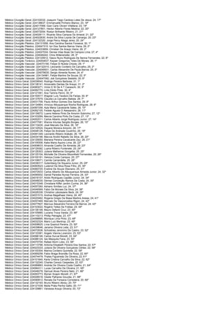 Médico Cirurgião Geral; 224102032; Joaquim Tiago Cardoso Leles De Jesus; 24; 17º
Médico Cirurgião Geral; 224138837; Emmanuelle Pinheiro Blanco; 23; 18º
Médico Cirurgião Geral; 224017069; Gian Carlo Olivieri Villafana; 23; 19º
Médico Cirurgião Geral; 224127801; Hector Alberto Flores Medina; 22; 20º
Médico Cirurgião Geral; 224072054; Roslyn Brilhante Ribeiro; 21; 21º
Médico Cirurgião Geral; 224028111; Ricardo Silva Campos Do Amaral; 21; 22º
Médico Cirurgião Geral; 224022630; Andre Da Silva Loyola De Camargo; 20; 23º
Médico Cirurgião Geral; 224132320; Jorge Percy Aliaga Jerez; 20; 24º
Médico Cirurgião Plástico; 224131658; Ana Carolina Santos Fonseca; 30; 1º
Médico Cirurgião Plástico; 224047315; Iúri Dos Santos Barros Viana; 29; 2º
Médico Cirurgião Plástico; 224033859; Christian De Araujo Vieira; 29; 3º
Médico Cirurgião Plástico; 224027034; Denise Vilas Boas De Campos Lima; 27; 4º
Médico Cirurgião Plástico; 224046242; Chris Willenshofer; 26; 5º
Médico Cirurgião Plástico; 224120912; Vasco Nuno Rodrigues De Senna Fernandes; 22; 6º
Médico Cirurgião Torácico; 224054637; Kayser Gregorios Teles De Morais; 26; 1º
Médico Cirurgião Vascular; 224073190; Felipe Di Nubila Chiodo; 29; 1º
Médico Cirurgião Vascular; 224122010; Leonardo Cordeiro De Carvalho; 25; 2º
Médico Cirurgião Vascular; 224049931; Carlos Alexandre De Paula Barros; 25; 3º
Médico Cirurgião Vascular; 224079630; Sergio Almeida Nunes; 24; 4º
Médico Cirurgião Vascular; 224134981; Felipe Martins De Souza; 22; 5º
Médico Cirurgião Vascular; 224047092; Joé Gonçalves Sestello; 20; 6º
Médico Clínico Geral; 224039540; Rodrigo Pereira Barbosa; 31; 1º
Médico Clínico Geral; 224138141; Ariosvaldo Dantas De Araujo; 31; 2º
Médico Clínico Geral; 224083271; Victor E W De A T Caneschi; 30; 3º
Médico Clínico Geral; 224082770; Linto Elidio Pires; 30; 4º
Médico Clínico Geral; 224121591; Ana Tamiris Perini; 30; 5º
Médico Clínico Geral; 224100517; Wagner Luís Teodoro De Farias; 30; 6º
Médico Clínico Geral; 224137679; Claudia Lis Carvalho Batista; 29; 7º
Médico Clínico Geral; 224031758; Paulo Arthur Gomes Dos Santos; 29; 8º
Médico Clínico Geral; 224134964; Vinicius Albuquerque Rocha Rodrigues; 28; 9º
Médico Clínico Geral; 224067256; Ayla Maria Cavalcante Sales; 28; 10º
Médico Clínico Geral; 224092105; Fedele Agusto D Alessandro; 28; 11º
Médico Clínico Geral; 224139072; Luana Helena Pinto De Amorim Sobrinho; 27; 12º
Médico Clínico Geral; 224103269; Marcia Carolina Pinto Da Costa; 27; 13º
Médico Clínico Geral; 224052511; Carlos Alberto Jorge Rodriguez Junior; 27; 14º
Médico Clínico Geral; 224077081; Wanna Inturias Sergillo Borges; 26; 15º
Médico Clínico Geral; 224110430; José Marcelo Da Silva; 26; 16º
Médico Clínico Geral; 224132524; Dayane Moreira Amorim; 26; 17º
Médico Clínico Geral; 224048126; Felipe De Andrade Coutinho; 26; 18º
Médico Clínico Geral; 224081349; Leonardo Ribeiro Arakaki; 26; 19º
Médico Clínico Geral; 224034186; Marcos André Rabello Da Silva; 26; 20º
Médico Clínico Geral; 224129050; Mariana Pereira Cavalcante Zau; 26; 21º
Médico Clínico Geral; 224109306; Katia Maria Aquino Lima; 26; 22º
Médico Clínico Geral; 224008633; Amanda Coelho De Almeida; 26; 23º
Médico Clínico Geral; 224129382; Luana Ribeiro Fontenele; 25; 24º
Médico Clínico Geral; 224126303; Juliana Malheiros Giorgetta; 25; 25º
Médico Clínico Geral; 224120104; Michelle De Oliveira Bloomfield Fernandes; 25; 26º
Médico Clínico Geral; 224100191; Heloiza Costa Campos; 25; 27º
Médico Clínico Geral; 224108071; Camila Camardella; 25; 28º
Médico Clínico Geral; 224036317; Gutemberg De Siqueira Junior; 25; 29º
Médico Clínico Geral; 224093523; Ludencil Da Silva Rosa Filho; 25; 30º
Médico Clínico Geral; 224060720; Eveline De Souza Otaviano; 25; 31º
Médico Clínico Geral; 224072933; Carlos Alberto De Albuquerque Almeida Junior; 24; 32º
Médico Clínico Geral; 224090002; Daniel Paredes Nunes Ferreira; 24; 33º
Médico Clínico Geral; 224016107; Arildo Rodrigues Capitão Junior; 24; 34º
Médico Clínico Geral; 224048030; Denise Conceição Ramos Da Costa; 24; 35º
Médico Clínico Geral; 224015348; Christiane Kiffer Jardim Cunha; 24; 36º
Médico Clínico Geral; 224057260; Adriano Simões Luz; 24; 37º
Médico Clínico Geral; 224046569; Fabio De Moraes Da Silva; 24; 38º
Médico Clínico Geral; 224026339; Christine Laboissiere Beck; 24; 39º
Médico Clínico Geral; 224031515; Andrea Magalhaes Vieira; 24; 40º
Médico Clínico Geral; 224020462; Rogeria Gregio De Biase Martins Areias; 24; 41º
Médico Clínico Geral; 224057469; Marcelo De Vasconcellos Rigon; 24; 42º
Médico Clínico Geral; 224077607; Marcius Alexandre Ferreira De Barros; 24; 43º
Médico Clínico Geral; 224103022; Rogério Telles De Freitas; 24; 44º
Médico Clínico Geral; 224136148; Mauro Defanti Cruz; 23; 45º
Médico Clínico Geral; 224105885; Luciana Troca Varela; 23; 46º
Médico Clínico Geral; 224110213; Phillip Petraglia; 23; 47º
Médico Clínico Geral; 224098895; Monique Lima Pinto; 23; 48º
Médico Clínico Geral; 224032324; Mario Luiz Mentrop; 23; 49º
Médico Clínico Geral; 224008625; Lívia Queirod Pereira; 23; 50º
Médico Clínico Geral; 224039646; Janaina Oliveira Leite; 23; 51º
Médico Clínico Geral; 224072836; Schostney Jeronimo De Castro; 23; 52º
Médico Clínico Geral; 224133381; Angelo Vianna Lorenzini; 23; 53º
Médico Clínico Geral; 224096146; Carlos Durval Morelli; 23; 54º
Médico Clínico Geral; 224086124; Isis Mesquita Faria; 23; 55º
Médico Clínico Geral; 224070700; Rafael Alvim Lobo; 23; 56º
Médico Clínico Geral; 224113796; Antonia Elisabeth Pereira Dos Santos; 22; 57º
Médico Clínico Geral; 224023333; Juliana De Oliveira Gonçalves Côrtes; 22; 58º
Médico Clínico Geral; 224100304; Marina Cordeiro Quintella; 22; 59º
Médico Clínico Geral; 224069258; Fabio Braga Brandão Da Rosa; 22; 60º
Médico Clínico Geral; 224074479; Thales Figueiredo De Oliveira; 22; 61º
Médico Clínico Geral; 224101840; Karla Cristina Carvalho Da Silva; 22; 62º
Médico Clínico Geral; 224132245; Charles Cerezo Cespedes; 22; 63º
Médico Clínico Geral; 224089883; Andréa De Oliveira Costa Coelho; 21; 64º
Médico Clínico Geral; 224084311; Lucas Carvalho De Oliveira; 21; 65º
Médico Clínico Geral; 224048278; Samuel Alves Pereira Neto; 21; 66º
Médico Clínico Geral; 224093773; Myrian Scapin Morelli; 21; 67º
Médico Clínico Geral; 224026518; Gisele Palhares Gouvêa; 21; 68º
Médico Clínico Geral; 224090812; Renata Da Fonseca Corredeira; 20; 69º
Médico Clínico Geral; 224132193; Bruno Ribeiro Abreu; 20; 70º
Médico Clínico Geral; 224121539; Maíla Prata Penha Gatto; 20; 71º
Médico Clínico Geral; 224129861; Vanessa Araujo Oliveira; 20; 72º
 