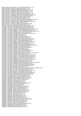 Médico Veterinário III; 224100505; Thaís Cristina Mendonça Pereira; 21; 137º
Médico Veterinário III; 224006137; Isabela Syllos Campos; 21; 138º
Médico Veterinário III; 224019349; Alexandra Bergiante Kraychete; 21; 139º
Médico Veterinário III; 224053153; Adenilde Torres Lima Da Silva; 21; 140º
Médico Veterinário III; 224003476; Vanessa Soares De Moraes; 21; 141º
Médico Veterinário III; 224074341; Karen Da Cruz Berquó Ururahy; 21; 142º
Médico Veterinário III; 224081310; Fabrício Nascimento Gaudêncio; 21; 143º
Médico Veterinário III; 224109686; Fabio Antonio Da Cunha Vaz Barbosa; 21; 144º
Médico Veterinário III; 224079848; Bruno Jorge De Andrade Silva; 20; 145º
Médico Veterinário III; 224131720; Beatriz Pinheiro Moreira; 20; 146º
Médico Veterinário III; 224110743; Ossana Gomes Ribeiro; 20; 147º
Médico Veterinário III; 224109292; Carolinne Andrade De Souza Nascimento; 20; 148º
Médico Veterinário III; 224114180; Fabio Paulavicins De Oliveira; 20; 149º
Médico Veterinário III; 224050173; Márcia Christina Gargano De Souza; 20; 150º
Médico Veterinário III; 224098815; Mayke Vital Daima; 20; 151º
Médico Veterinário III; 224104194; Felippe Charbel Veiga David; 20; 152º
Médico Veterinário III; 224123973; Paula Gonçalves Viana; 20; 153º
Odontólogo - Buco Maxilo; 224074066; Marcos Paulo De Araujo Oliveira; 35; 1º
Odontólogo - Buco Maxilo; 224024067; Mariana Serzedello Carvalho; 33; 2º
Odontólogo - Buco Maxilo; 224113588; Diego Barboza Mayrink Limoeiro; 32; 3º
Odontólogo - Buco Maxilo; 224096788; Fernanda Tebaldi Henriques De Queiroz; 32; 4º
Odontólogo - Buco Maxilo; 224058757; Luiz Fernando Magacho Da Silva; 32; 5º
Odontólogo - Buco Maxilo; 224060336; Frederico Vicenzo Barbosa Biggi Carnevale; 31; 6º
Odontólogo - Buco Maxilo; 224038960; Luciene Carla Da Silveira; 30; 7º
Odontólogo - Buco Maxilo; 224120650; Rafael Luis Ferreira Netto Cardoso; 30; 8º
Odontólogo - Buco Maxilo; 224079385; Bruno Turéli; 30; 9º
Odontólogo - Buco Maxilo; 224049808; Jun Tanaka; 30; 10º
Odontólogo - Buco Maxilo; 224012679; Bruno Schettini De Sa; 29; 11º
Odontólogo - Buco Maxilo; 224090931; Rafael Ávila De Oliveira; 29; 12º
Odontólogo - Buco Maxilo; 224077875; Paulo Gustavo Da Silva Pilotto; 29; 13º
Odontólogo - Buco Maxilo; 224129277; Marcus Heleno Borges Ribeiro; 28; 14º
Odontólogo - Buco Maxilo; 224094113; Thiago Gallicchio Moreira; 28; 15º
Odontólogo - Buco Maxilo; 224006223; Izabella Karina Zava De Azevedo; 28; 16º
Odontólogo - Buco Maxilo; 224029050; Adriano Silveira Rodrigues; 27; 17º
Odontólogo - Buco Maxilo; 224009047; Maíra Menezes Santos Martins; 27; 18º
Odontólogo - Buco Maxilo; 224131091; Guilherme Machado Alvares De Lima; 27; 19º
Odontólogo - Buco Maxilo; 224109850; Rui Guedes Da Silva; 26; 20º
Odontólogo - Buco Maxilo; 224095232; Livia Marques Dos Santos; 26; 21º
Odontólogo - Buco Maxilo; 224017618; Renata Gueldini; 26; 22º
Odontólogo - Buco Maxilo; 224052264; Fabio Eduardo Dotte; 26; 23º
Odontólogo - Buco Maxilo; 224087312; Jader De Carvalho Rangel; 26; 24º
Odontólogo - Buco Maxilo; 224109905; Gustavo Lima Latini; 26; 25º
Odontólogo - Buco Maxilo; 224048746; Carolina Costa Santos Muniz Fernandes; 25; 26º
Odontólogo - Buco Maxilo; 224038108; Jose Ricardo Soares; 25; 27º
Odontólogo - Buco Maxilo; 224046327; Alberto Rafael Boaventura Moraes; 24; 28º
Odontólogo - Buco Maxilo; 224034873; Vinícius Lopes Tavares De Lyra; 24; 29º
Odontólogo - Buco Maxilo; 224090115; Leonardo Paredes Nunes Ferreira; 24; 30º
Odontólogo - Buco Maxilo; 224094035; Claudia Maria Garcia E Boza; 24; 31º
Odontólogo - Buco Maxilo; 224068855; Flavio Luiz Farias De Souza Costa; 24; 32º
Odontólogo - Buco Maxilo; 224064495; Cristina Jardelino De Lima; 24; 33º
Odontólogo - Buco Maxilo; 224029285; Fabiana Lemos Cristiano; 24; 34º
Odontólogo - Buco Maxilo; 224014425; Marcelle Alvarenga Mendes De Luna Freire; 24; 35º
Odontólogo - Buco Maxilo; 224009045; Erika Castro Kuzsminszky; 23; 36º
Odontólogo - Buco Maxilo; 224119150; Alexandre Santos Alves Da Silva; 23; 37º
Odontólogo - Buco Maxilo; 224015551; Dalmo Odilon Moreira Alves; 23; 38º
Odontólogo - Buco Maxilo; 224136942; Fabrizio Albieri; 23; 39º
Odontólogo - Buco Maxilo; 224119666; Vanessa Cristina De Souza Domingues Guimaraes; 23; 40º
Odontólogo - Buco Maxilo; 224129731