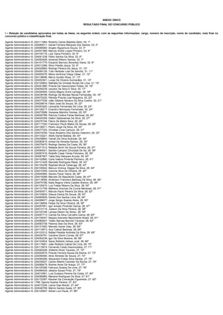 ANEXO ÚNICO
                                                                    RESULTADO FINAL DO CONCURSO PÚBLICO


I – Relação de candidatos aprovados em todas as fases, na seguinte ordem, com as seguintes informações: cargo, número de inscrição, nome do candidato, nota final no
concurso público e classificação final.

Agente Administrativo III; 224111964; Roberto Carlos Baptista Deitz; 34; 1º
Agente Administrativo III; 224065011; Daniel Ferreira Marques Dos Santos; 33; 2º
Agente Administrativo III; 224068082; Angelo Siguemura Souza; 33; 3º
Agente Administrativo III; 224001589; Marcos André Lopes Pinheiro; 33; 4º
Agente Administrativo III; 224100175; Laís Viana Pinheiro; 32; 5º
Agente Administrativo III; 224041238; Fábio Santos Da Silva; 32; 6º
Agente Administrativo III; 224052408; Amanda Ribeiro Santos; 32; 7º
Agente Administrativo III; 224101775; Eduardo Barrozo Abrantes Viana; 32; 8º
Agente Administrativo III; 224012386; Silvio Paixão Jesus; 32; 9º
Agente Administrativo III; 224020860; Rodrigo Pereira De Jesus; 31; 10º
Agente Administrativo III; 224064126; Tulio Herbster Leal De Sanctis; 31; 11º
Agente Administrativo III; 224005276; Maria Verônica Vilaça César; 31; 12º
Agente Administrativo III; 224138696; Marco Aurélio Rosa; 31; 13º
Agente Administrativo III; 224002541; Lucas De Oliveira Guimarães; 31; 14º
Agente Administrativo III; 224104803; Nathália De Ornelas Nunes De Lima; 31; 15º
Agente Administrativo III; 224041880; Priscila De Vasconcelos Felipe; 30; 16º
Agente Administrativo III; 224059339; Ueudon Da Silva E Silva; 30; 17º
Agente Administrativo III; 224026500; Carlos Magno Dutra Lamego; 30; 18º
Agente Administrativo III; 224038788; Rodrigo De Moraes Neves Fernandes; 30; 19º
Agente Administrativo III; 224075220; Pâmela Priscila Leal Nogueira; 30; 20º
Agente Administrativo III; 224077538; João Gilberto Moreira Da Silva Coelho; 30; 21º
Agente Administrativo III; 224028018; Fábio José De Souza; 30; 22º
Agente Administrativo III; 224053520; Leonardo Fernandes De Lima; 30; 23º
Agente Administrativo III; 224126217; Evandro Henriques Fernandes; 30; 24º
Agente Administrativo III; 224072998; Vanessa Marinho Gomes; 29; 25º
Agente Administrativo III; 224000789; Patricia Cristina Farias Barbosa; 29; 26º
Agente Administrativo III; 224025358; Dalton Sabaraense Da Silva; 29; 27º
Agente Administrativo III; 224076194; Flávio De Matos Silva; 29; 28º
Agente Administrativo III; 224117325; Francisco Paulo Matos De Sousa; 29; 29º
Agente Administrativo III; 224136511; Pedro Jorge Da Silva; 29; 30º
Agente Administrativo III; 224077325; Christian Lima Carlucio; 29; 31º
Agente Administrativo III; 224072036; Tarso Anselmo Dos Santos Valentim; 29; 32º
Agente Administrativo III; 224133221; Allofs Daniel Batista; 29; 33º
Agente Administrativo III; 224039804; Tainah De Oliva Andrade; 29; 34º
Agente Administrativo III; 224082815; Anibal De Almeida Santos; 29; 35º
Agente Administrativo III; 224079470; Rodrigo Santos Da Costa; 29; 36º
Agente Administrativo III; 224071512; Rafaela Alvim De Souza Ferreira; 29; 37º
Agente Administrativo III; 224094021; Sandra Campos Chrockatt De Sa; 28; 38º
Agente Administrativo III; 224067416; Rodolfo Cesar Farias Feliciano; 28; 39º
Agente Administrativo III; 224067957; Talita Kely Marques Arruda; 28; 40º
Agente Administrativo III; 224102892; Carla Valeria Pimenta Pacheco; 28; 41º
Agente Administrativo III; 224131429; Marcelle Rodrigues Ribas; 28; 42º
Agente Administrativo III; 224124238; Raphael Murat Tartaruga; 28; 43º
Agente Administrativo III; 224100542; Marcus Vinicius Viegas Da Silva; 28; 44º
Agente Administrativo III; 224010359; Carinna Silva De Oliveira; 28; 45º
Agente Administrativo III; 224000980; Sandro Paulo Vieira; 28; 46º
Agente Administrativo III; 224019298; Marcelo Do Nascilento Costa; 28; 47º
Agente Administrativo III; 224118094; Anderson Francisco Barbosa Da Silva; 28; 48º
Agente Administrativo III; 224075188; Katia Regina Vieira Castelo Branco; 28; 49º
Agente Administrativo III; 224125470; Luiz Felipe Ribeiro Da Silva; 28; 50º
Agente Administrativo III; 224131709; Matheus Antunes Da Cunha Menezes; 28; 51º
Agente Administrativo III; 224055571; Marcos Paulo Pereira Da Silva; 28; 52º
Agente Administrativo III; 224104820; Glauce Eliana De Souza; 28; 53º
Agente Administrativo III; 224065829; Daniel Dos Santos Lima; 28; 54º
Agente Administrativo III; 224099677; Jorge Sergio Soares Alves; 28; 55º
Agente Administrativo III; 224136654; Felipe Da Silva Oliveira; 28; 56º
Agente Administrativo III; 224057651; Igor Amado Pimentel Garcia; 28; 57º
Agente Administrativo III; 224010115; Joelson Da Silva Pereira; 28; 58º
Agente Administrativo III; 224100168; Larissa Detoni De Abreu; 28; 59º
Agente Administrativo III; 224067713; Camila Da Silva Carvalho Gama; 28; 60º
Agente Administrativo III; 224100047; Narjara Azevedo Nascimento Brasil; 28; 61º
Agente Administrativo III; 224082647; Tadeu Barriaa Barroso Tavares; 28; 62º
Agente Administrativo III; 224062738; Paloma Dias Da Silva; 28; 63º
Agente Administrativo III; 224121600; Marcelo Xavier Dias; 28; 64º
Agente Administrativo III; 224115673; Acyr Cabral Barbosa; 28; 65º
Agente Administrativo III; 224103312; Rafael Pessôa Andrieta Da Silva; 28; 66º
Agente Administrativo III; 224030791; Caroline Gorini Correa; 28; 67º
Agente Administrativo III; 224054239; Igor Da Silva Moreira; 28; 68º
Agente Administrativo III; 224103834; Saulo Roberto Veloso Justi; 28; 69º
Agente Administrativo III; 224115681; João Roberto Cabral De Lima; 28; 70º
Agente Administrativo III; 224115974; Fernando Costa Vasconcellos; 27; 71º
Agente Administrativo III; 224093438; Gildemir Alves Tavares; 27; 72º
Agente Administrativo III; 224002675; Priscila Ferreira Sousa Da Rocha; 27; 73º
Agente Administrativo III; 224056480; Aline Almeida De Souza; 27; 74º
Agente Administrativo III; 224094299; Alexandre Enéas Silva Santos; 27; 75º
Agente Administrativo III; 224036207; Carlos Alberto Cardoso Da Rocha; 27; 76º
Agente Administrativo III; 224068475; Rodnei Alves De Araujo; 27; 77º
Agente Administrativo III; 224105368; Fabrycio Soares De Lima; 27; 78º
Agente Administrativo III; 224089428; Jéssica Sousa Pinto; 27; 79º
Agente Administrativo III; 224010561; Luís Gustavo Pereira Da Costa; 27; 80º
Agente Administrativo III; 224080685; Mariana Rodrigues Da Silva; 27; 81º
Agente Administrativo III; 224133397; Klauber Da Conceição Figueiredo; 27; 82º
Agente Administrativo III; 1798; Djanira Soares Pereira; 27; 83º
Agente Administrativo III; 224012326; Leone Dias Morier; 27; 84º
Agente Administrativo III; 224046708; Márcio Santos Ayala; 27; 85º
Agente Administrativo III; 224125947; Sidnei Luiz Paula; 27; 86º
 