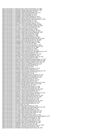 Agente Administrativo III; 224001345; Marco Aurélio Fontes Monteiro; 20; 1668º
Agente Administrativo III; 224039534; Rodrigo Nogueira De Azevedo; 20; 1669º
Agente Administrativo III; 224073802; George José Da Silva; 20; 1670º
Agente Administrativo III; 224003291; Eloadir Dos Santos Belisário; 20; 1671º
Agente Administrativo III; 224066968; Filipe Vilela Morgado; 20; 1672º
Agente Administrativo III; 224034249; Cristiano Gonçalves; 20; 1673º
Agente Administrativo III; 224098893; Jessica Da Silva Serapiao; 20; 1674º
Agente Administrativo III; 224082853; Gleice Cristina De Lima Silva; 20; 1675º
Agente Administrativo III; 224009916; Micaela Veronica Da Silva Fernandes; 20; 1676º
Agente Administrativo III; 224093444; Ingrid Barbosa Silva; 20; 1677º
Agente Administrativo III; 224059960; Jéssica Lima Pereira; 20; 1678º
Agente Administrativo III; 224071028; Renato Dias Moran Veiga; 20; 1679º
Agente Administrativo III; 224057871; Lilian Da Silva Marinho Lopes; 20; 1680º
Agente Administrativo III; 224112071; Viviane Vieira Da Silva Carvalho; 20; 1681º
Agente Administrativo III; 224013509; Lívia Santos Freire Borges; 20; 1682º
Agente Administrativo III; 224135729; Nicolle Dias Da Silva; 20; 1683º
Agente Administrativo III; 224115606; Filipe Augusto Da Silva; 20; 1684º
Agente Administrativo III; 224003774; Leonardo Silva De Santana; 20; 1685º
Agente Administrativo III; 224070930; Natália Silva Da Rocha Raphael; 20; 1686º
Agente Administrativo III; 224126721; Paulo Emilio Rocha Reis; 20; 1687º
Agente Administrativo III; 224130937; Sergio Elias De Souza; 20; 1688º
Agente Administrativo III; 224069835; Jessica Farias Barbosa; 20; 1689º
Agente Administrativo III; 224035081; Lucas Santos De Carvalho; 20; 1690º
Agente Administrativo III; 224100763; Douglas Mendes Rodrigues Mourão; 20; 1691º
Agente Administrativo III; 224121512; José Carlos Barboza Da Cruz; 20; 1692º
Agente Administrativo III; 224066382; Robson Marcello Da Silva; 20; 1693º
Agente Administrativo III; 224082869; Kelly Cristine Paula Ribeiro; 20; 1694º
Agente Administrativo III; 224085980; Elane Luiz Da Silva; 20; 1695º
Agente Administrativo III; 224132153; Fabiana Ferreira De Andrade; 20; 1696º
Agente Administrativo III; 224017609; Ingrid Lorrainne Da Silva Privado; 20; 1697º
Agente Administrativo III; 224087302; Debora Gonçalves Lima; 20; 1698º
Agente Administrativo III; 224068730; Acacio Lirio Da Silva; 20; 1699º
Agente Administrativo III; 224117618; Wilson Das Neves Pires; 20; 1700º
Agente Administrativo III; 224060722; Gleice Kelle De Souza Lima Nascimento; 20; 1701º
Agente Administrativo III; 224108687; Suelen Jacques Duarte; 20; 1702º
Agente Administrativo III; 224015928; Karol Anne Da Silva Barbosa; 20; 1703º
Agente Administrativo III; 224055272; Rubens Pena De Moraes; 20; 1704º
Agente Administrativo III; 224102825; Luciana De Barros Martins Costa; 20; 1705º
Agente Administrativo III; 224011198; Janaina Silva Holanda; 20; 1706º
Agente Administrativo III; 224003802; Miriam Rodrigues De Andrade Haiashi; 20; 1707º
Agente Administrativo III; 224051719; Bianca Ferreira De Carvalho Pimenta; 20; 1708º
Agente Administrativo III; 224056706; Robson Barbosa De Macedo Júnior; 20; 1709º
Agente Administrativo III; 224131681; Marisa Luna Nogueira De Lima; 20; 1710º
Agente Administrativo III; 224061036; Leandro Lourenço Gonçalves; 20; 1711º
Agente Administrativo III; 224014891; Roberto Alves Ferreira; 20; 1712º
Agente Administrativo III; 224022014; Márcia Costa; 20; 1713º
Agente Administrativo III; 224004307; Breno Almeida De Moraes; 20; 1714º
Agente Administrativo III; 224067535; André De Souza Costa; 20; 1715º
Agente Administrativo III; 224110003; Carlos Henrique Gonçalves Da Costa; 20; 1716º
Agente Administrativo III; 224009246; Adriana Da Silva Lino; 20; 1717º
Agente Administrativo III; 224075975; Juliana Aprigio; 20; 1718º
Agente Administrativo III; 224135064; Thiago Dias Carvalho De Moraes; 20; 1719º
Agente Administrativo III; 224099458; Tiago Robuste De Lima Santos; 20; 1720º
Agente Administrativo III; 224034705; Luiz Guilherme Lyra Palhares; 20; 1721º
Agente Administrativo III; 224024823; Valquiria Gomes Reis; 20; 1722º
Agente Administrativo III; 224103697; Silvânia Moreira Sobreira; 20; 1723º
Agente Administrativo III; 224082825; Rodrigo França Lima; 20; 1724º
Agente Administrativo III; 224019726; Caruanã Guatara Oliveira Frescurato; 20; 1725º
Agente Administrativo III; 224122325; Melissa Sales Da Costa Cruz; 20; 1726º
Agente Administrativo III; 224112810; Ana Mércia Farias; 20; 1727º
Agente Administrativo III; 224093160; Jeferson De Souza Santos; 20; 1728º
Agente Administrativo III; 224123423; Indhira Ribeiro Dos Santos; 20; 1729º
Agente Administrativo III; 224022356; Julio Cezar De Almeida Da Silva; 20; 1730º
Agente Administrativo III; 224107041; Martha Ferreira Dos Santos; 20; 1731º
Agente Administrativo III; 224032937; Leandro Costa Oliveira; 20; 1732º
Agente Administrativo III; 224051157; Ricardo Santos De Souza Santa Rita; 20; 1733º
Agente Administrativo III; 224060554; Juliana Gonçalves Batista; 20; 1734º
Agente Administrativo III; 224030710; Filipe Fioravante Vieira De Paula; 20; 1735º
Agente Administrativo III; 224058973; Renata Flores Walsh Da Silva; 20; 1736º
Agente Administrativo III; 224131286; Thiago Galdino Do Carmo; 20; 1737º
Agente Administrativo III; 224133212; Mazi Da Silva De Souza; 20; 1738º
Agente Administrativo III; 224080461; Michele Regis Miranda Da Silva; 20; 1739º
Agente Administrativo III; 224042757; Juliana Guimarães Bezerra; 20; 1740º
Agente Administrativo III; 224097699; Rubia Nunes Dos Santos; 20; 1741º
Agente Administrativo III; 220; Ilana Gama; 20; 1742º
Agente Administrativo III; 224017353; Helen Albani Rezende; 20; 1743º
Agente Administrativo III; 224138447; Sebastião Victor Lisbôa Bauso Bravo; 20; 1744º
Agente Administrativo III; 224071161; Sergio Murilo Da Silva; 20; 1745º
Agente Administrativo III; 224137445; Diogo De Oliveira Dantas; 20; 1746º
Agente Administrativo III; 224108334; Robson Renato Assis Andrade; 20; 1747º
Agente Administrativo III; 224131799; Bianca Mariana Costa Arnold; 20; 1748º
Agente Administrativo III; 224105937; Tiago Lima Sousa; 20; 1749º
Agente Administrativo III; 224104834; Carlos Alberto Ferreira Serra; 20; 1750º
Agente Administrativo III; 224102824; Jocelaine Fernanda De Oliveira Ferreira Braga; 20; 1751º
Agente Administrativo III; 224017041; Carla Menezes De Almeida; 20; 1752º
Agente Administrativo III; 224100599; Jose Claudio Ferrari Basile; 20; 1753º
Agente Administrativo III; 224132592; Bruno Mendonça Da Silva; 20; 1754º
Agente Administrativo III; 224133097; Renan Da Conceição Binote; 20; 1755º
Agente Administrativo III; 224089328; Micael Veríssimo De Araújo; 20; 1756º
Agente Administrativo III; 224085256; João Ricardo Lacerda; 20; 1757º
Agente Administrativo III; 224064245; Genezio Ferreira De Amorim Filho; 20; 1758º
Agente Administrativo III; 224016216; Leonardo Couto Ferreira; 20; 1759º
Agente Administrativo III; 224062466; Paulo Rodrigo Nunes De Souza; 20; 1760º
 