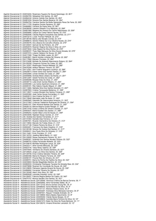 Agente Educacional III; 224033404; Rosemary Figueira De Souza Saramago; 22; 261º
Agente Educacional III; 224084765; Sebastiao Dos Santos; 22; 262º
Agente Educacional III; 224082432; Antonio Galvão Dos Santos; 22; 263º
Agente Educacional III; 224081634; Silvania Dos Santos Bezerra; 22; 264º
Agente Educacional III; 224064704; Caroline Santos Da Motta Sperandio Perez De Faria; 22; 265º
Agente Educacional III; 224111725; Angelica Gomes Santana; 22; 266º
Agente Educacional III; 224080862; Caroline De Paula Silva; 22; 267º
Agente Educacional III; 224038206; Leandro Roberto Cruz Marques; 22; 268º
Agente Educacional III; 224067469; Regiane De Oliveira Do Carmo Nascimento; 22; 269º
Agente Educacional III; 224000685; Caique Da Costa Fabricio Nunes; 22; 270º
Agente Educacional III; 224082506; Claudia Regina Gonçalves Dos Santos; 22; 271º
Agente Educacional III; 224072210; Lucas Thomaz Palhavã; 22; 272º
Agente Educacional III; 224138149; Maria Lidia Novaes Correa; 22; 273º
Agente Educacional III; 224086810; Sandra Helena Da Cruz Oliveira Nunes; 22; 274º
Agente Educacional III; 224039376; Ana Jéssica De Carvalho Oliveira; 22; 275º
Agente Educacional III; 224120047; Samuel De Sa Pinheiro; 22; 276º
Agente Educacional III; 224052070; Rosineri Regina Da Silva E Silva; 22; 277º
Agente Educacional III; 224073022; Celia Regina Da Silva Rocha; 22; 278º
Agente Educacional III; 224096337; Thais Ragi Marques Da Silva Souza Almada; 22; 279º
Agente Educacional III; 224007474; Lidiane Caetano De Souza; 22; 280º
Agente Educacional III; 224017280; Thiago De Mello Lopes; 22; 281º
Agente Educacional III; 224063641; Maria Vanilda Linhares De Oliveira; 22; 282º
Agente Educacional III; 224117660; Klevson Procópio; 22; 283º
Agente Educacional III; 224123496; Michele De Azeredo Nascimento Robers; 22; 284º
Agente Educacional III; 224100258; Cheyenne Gomes Da Costa; 22; 285º
Agente Educacional III; 224116357; Washington Pereira Messias; 22; 286º
Agente Educacional III; 224076348; Adilson Mariano Tenorio; 22; 287º
Agente Educacional III; 224112301; Ana Cristina Nogueira Lourenço; 22; 288º
Agente Educacional III; 224025673; Eliane Vieira Dos Santos Pereira; 21; 289º
Agente Educacional III; 224032584; Lenise Simões Da Costa; 21; 290º
Agente Educacional III; 224055958; Andreia Maria Urbano Da Rocha; 21; 291º
Agente Educacional III; 224012287; Gesiel Ferreira Da Costa; 21; 292º
Agente Educacional III; 224095496; Moyses Elias Da Silva; 21; 293º
Agente Educacional III; 224038710; Leila Dinah Gomes Ribeiro; 21; 294º
Agente Educacional III; 224050480; Luis Carlos Apolinario Amancio; 21; 295º
Agente Educacional III; 224009181; Rita Valeria Claudio Miguel; 21; 296º
Agente Educacional III; 224113484; Nathalia Silva Dos Santos Azevedo; 21; 297º
Agente Educacional III; 224067893; Cristina Tarouquela Medeiros; 21; 298º
Agente Educacional III; 224112607; Luciene Moraes Dos Santos Fonseca; 21; 299º
Agente Educacional III; 224005380; José Carlos Sousa Guimarães; 21; 300º
Agente Educacional III; 224002913; Ana Cristina Da Silva; 21; 301º
Agente Educacional III; 224115649; Marinaldo Leite De Assis; 21; 302º
Agente Educacional III; 224062945; Gabriella De Vasconcelos Amancio; 21; 303º
Agente Educacional III; 224121562; Lindomar Valdenice Rodrigues De Oliveira; 21; 304º
Agente Educacional III; 224043191; Ellen Wictoria Moises Dos Santos; 21; 305º
Agente Educacional III; 224028133; Marcia Regina Duarte Rangel; 21; 306º
Agente Educacional III; 224013740; Evelyn Cristina De Oliveira Vicente; 21; 307º
Agente Educacional III; 224093437; Maria Elizabet Dos Santos; 21; 308º
Agente Educacional III; 224095253; Suelen Blaut Lima De Sousa; 21; 309º
Agente Educacional III; 224033046; Raphael Araujo Gomes; 21; 310º
Agente Educacional III; 234; Andréa Dos Santos Fernandes; 21; 311º
Agente Educacional III; 224137293; Danielle Dias Ferreira; 21; 312º
Agente Educacional III; 224067501; Ricardo Clementino De Oliveira; 21; 313º
Agente Educacional III; 224115852; Marcelo De Freitas Alves; 21; 314º
Agente Educacional III; 224127126; Poliana Pereira Da Silva; 21; 315º
Agente Educacional III; 224024401; Francisco De Assis Virgolino; 21; 316º
Agente Educacional III; 224128168; Simone De Godoe Dos Santos; 21; 317º
Agente Educacional III; 224046431; Ana Paula Silva De Almeida; 21; 318º
Agente Educacional III; 224115461; Erick Procópio; 21; 319º
Agente Educacional III; 224116703; Josefina Maria Marim; 21; 320º
Agente Educacional III; 224132650; Deyse Damasceno Pereira; 20; 321º
Agente Educacional III; 224090301; Sulamita Dos Santos Novaes Oliveira; 20; 322º
Agente Educacional III; 224086703; Edilza Fernandes Molledo; 20; 323º
Agente Educacional III; 224100818; Michelle Rodrigues Lança; 20; 324º
Agente Educacional III; 224032311; Aline Gomes Marques; 20; 325º
Agente Educacional III; 224003734; Taisa Abreu Dasilva; 20; 326º
Agente Educacional III; 224070544; Veridiana De Oliveira Santana; 20; 327º
Agente Educacional III; 224129020; Jorge Luiz Silva Dos Santos; 20; 328º
Agente Educacional III; 224129749; Erica Cristina Salvador Pereira; 20; 329º
Agente Educacional III; 224060356; Maria Do Rosario Ferreira; 20; 330º
Agente Educacional III; 224056157; Priscila Reis De Oliveira; 20; 331º
Agente Educacional III; 224089701; Maria Da Penha De Padilha Da Silva; 20; 332º
Agente Educacional III; 224035693; Monike Magalhães Martins; 20; 333º
Agente Educacional III; 224060533; Christopher Rodrigues Tavares De Almeida Reis; 20; 334º
Agente Educacional III; 224075858; Rosimar Da Conceição De Souza; 20; 335º
Agente Educacional III; 224129655; Palmares Uganda Amaral De Souza; 20; 336º
Agente Educacional III; 224066892; Fernanda Teixeira De Oliveira; 20; 337º
Agente Educacional III; 224135348; Alanir Vera Silva; 20; 338º
Agente Educacional III; 224065428; Leonidas Anacleto Junior; 20; 339º
Agente Educacional III; 224128207; Fabricia Regina Bastos De Castro; 20; 340º
Agente Educacional III; 224075157; Monica Serafim Dos Santos; 20; 341º
Assistente Social III - Assistência Social; 224135595; Veronica Cristina De Barros Ferreira; 36; 1º
Assistente Social III - Assistência Social; 224002692; Aline Fernandes Salles; 36; 2º
Assistente Social III - Assistência Social; 224113103; Bruna Gomes Chung Nin; 35; 3º
Assistente Social III - Assistência Social; 224068242; Sonia Mendes Da Silva; 34; 4º
Assistente Social III - Assistência Social; 224101121; Mariana Passos Dutra; 34; 5º
Assistente Social III - Assistência Social; 224003267; Andressa Silva Menezes Carneiro; 34; 6º
Assistente Social III - Assistência Social; 224067001; Raquel Trindade Andrade; 34; 7º
Assistente Social III - Assistência Social; 224109900; Maíra Bastos Nascimento; 33; 8º
Assistente Social III - Assistência Social; 224005492; Cileide Neves Borges; 33; 9º
Assistente Social III - Assistência Social; 224048602; Candida Maria Ferreira Da Silva; 33; 10º
Assistente Social III - Assistência Social; 224001473; Kelen Da Silva De Paula Barboza; 33; 11º
Assistente Social III - Assistência Social; 224128372; Viviane Wrencher Lanceloti; 33; 12º
 