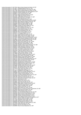 Auxiliar Administrativo III; 224118733;   Marcos Daniel Almeida Dos Santos; 32; 353º
Auxiliar Administrativo III; 224138271;   Elisângela Batista De Brito; 32; 354º
Auxiliar Administrativo III; 224128873;   Patricia Veronica De Lima França; 32; 355º
Auxiliar Administrativo III; 224113198;   Jéssica Jeniffer Monteiro De Souza; 32; 356º
Auxiliar Administrativo III; 224047325;   Rodrigo Rodrigues Dos Santos Moraes; 32; 357º
Auxiliar Administrativo III; 224058032;   André De Almeida Pires; 32; 358º
Auxiliar Administrativo III; 224059612;   Luana Costa Da Silva; 32; 359º
Auxiliar Administrativo III; 224074487;   Wagner Da Rocha Barboza; 32; 360º
Auxiliar Administrativo III; 224117400;   Thiago Alves Gomes; 32; 361º
Auxiliar Administrativo III; 224055245;   Jéssica Marcos Do Nascimento; 32; 362º
Auxiliar Administrativo III; 224033706;   Bianca Dias Quirino; 32; 363º
Auxiliar Administrativo III; 224048135;   Vinicius Marques Afonso; 32; 364º
Auxiliar Administrativo III; 224095150;   Deivison Ferreira Dos Santos Silva; 32; 365º
Auxiliar Administrativo III; 224006042;   Maria Aparecida Caetano Pereira; 32; 366º
Auxiliar Administrativo III; 224014233;   Débora Gomes De Macedo; 32; 367º
Auxiliar Administrativo III; 224052982;   Adriana De Barros Borges; 32; 368º
Auxiliar Administrativo III; 224068261;   Antonio Eduardo Da Silva; 32; 369º
Auxiliar Administrativo III; 224005049;   Vanessa De Oliveira Pagotto; 32; 370º
Auxiliar Administrativo III; 224132268;   Aluan Santana Carlos; 32; 371º
Auxiliar Administrativo III; 224027117;   Bruno Rodrigues De Oliveira; 32; 372º
Auxiliar Administrativo III; 224023365;   Simone Silva De Souza; 32; 373º
Auxiliar Administrativo III; 224008007;   Taiene Rodrigues Raposo; 32; 374º
Auxiliar Administrativo III; 224086958;   Alan Da Silva Pereira; 32; 375º
Auxiliar Administrativo III; 224004159;   Heleno Da Silva Batista; 32; 376º
Auxiliar Administrativo III; 224050373;   Luiz Augusto Ribeiro; 32; 377º
Auxiliar Administrativo III; 224135147;   Luciana Neves De Farias; 32; 378º
Auxiliar Administrativo III; 224129308;   Adele Cristina Da Silva Santos; 32; 379º
Auxiliar Administrativo III; 224043024;   Jefferson Dutra Da Conceição; 32; 380º
Auxiliar Administrativo III; 224120327;   Isabella Da Silva Oliveira Dos Santos; 32; 381º
Auxiliar Administrativo III; 224102277;   Tamiris Adriene Rodrigues De Assis; 32; 382º
Auxiliar Administrativo III; 224036920;   Leonardo Gonçalves De Sant Anna; 32; 383º
Auxiliar Administrativo III; 224091768;   Rosimeri Alves De Morais; 32; 384º
Auxiliar Administrativo III; 224005672;   Eliane Souza Soares De Lima; 32; 385º
Auxiliar Administrativo III; 224061691;   Daniele De Souza Simões; 32; 386º
Auxiliar Administrativo III; 224106385;   Maximiliam Viscasillas Nath; 32; 387º
Auxiliar Administrativo III; 224001083;   Zenailda Cristina Lima Do Nascimento; 32; 388º
Auxiliar Administrativo III; 224090659;   Felipe Dos Santos Galhano; 32; 389º
Auxiliar Administrativo III; 224062018;   Tatiane Rodrigues Cavalcante; 32; 390º
Auxiliar Administrativo III; 224095256;   Victor Marcelo Ribeiro Da Silva; 32; 391º
Auxiliar Administrativo III; 224123474;   Luiz Antônio Junqueiro Neto; 32; 392º
Auxiliar Administrativo III; 224014426;   Thaisa Dos Santos Pontes; 32; 393º
Auxiliar Administrativo III; 224080377;   Ingrid Ariane Da Silva Pereira; 32; 394º
Auxiliar Administrativo III; 224023651;   Evelyn De Melo Pacheco; 32; 395º
Auxiliar Administrativo III; 224129869;   Genivaldo Jesus Da Silva; 32; 396º
Auxiliar Administrativo III; 224011527;   Adriana Fernandes Felix Soares; 32; 397º
Auxiliar Administrativo III; 224020464;   Rose Cristine Couto Mineiro; 32; 398º
Auxiliar Administrativo III; 224001959;   Roberta Lanusia Santos Ribeiro; 32; 399º
Auxiliar Administrativo III; 224077600;   Rosângela Mota Dos Santos; 32; 400º
Auxiliar Administrativo III; 224022191;   Eliane Lima De Almeida Rolemberg; 32; 401º
Auxiliar Administrativo III; 224081097;   Walcir De Oliveira Dos Santos; 32; 402º
Auxiliar Administrativo III; 224130583;   Keila Carine De Souza; 32; 403º
Auxiliar Administrativo III; 224067321;   Elizabeth Nunes Do Nascimento; 32; 404º
Auxiliar Administrativo III; 224008449;   Rafael Mendonça Vogas Farias; 32; 405º
Auxiliar Administrativo III; 224097748;   Rodolpho Souza Santos; 32; 406º
Auxiliar Administrativo III; 224038965;   Gabriela Gomes Silva Da Rocha; 32; 407º
Auxiliar Administrativo III; 224107987;   João Roberto Moura Frades; 32; 408º
Auxiliar Administrativo III; 224007601;   Jácio Bernardo Da Silva; 32; 409º
Auxiliar Administrativo III; 224136743;   Gilmar Nunes Dos Santos; 32; 410º
Auxiliar Administrativo III; 224111117;   Rosana Reis Cordeiro; 32; 411º
Auxiliar Administrativo III; 224122613;   Elisângela Da Silva Pêgas; 32; 412º
Auxiliar Administrativo III; 224059641;   Marilia Da Conceição Rodrigues; 32; 413º
Auxiliar Administrativo III; 224054566;   Elaine De Oliveira Pereira; 32; 414º
Auxiliar Administrativo III; 224138230;   Jonathan Da Silva Menezes; 32; 415º
Auxiliar Administrativo III; 224072416;   Carla Barros Meireles Reis De Lima; 32; 416º
Auxiliar Administrativo III; 224037566;   Eliane Tenorio Da Silva; 32; 417º
Auxiliar Administrativo III; 224001328;   Jared Ben Yull Dias Da Silva; 32; 418º
Auxiliar Administrativo III; 224121013;   Sandra Maria Dos Santos Nunes; 32; 419º
Auxiliar Administrativo III; 224061851;   Karla Burda; 32; 420º
Auxiliar Administrativo III; 224057374;   Robson Pinto Faria; 32; 421º
Auxiliar Administrativo III; 224129291;   Taisa Silva Da Costa; 32; 422º
Auxiliar Administrativo III; 224004858;   Alyson Viana Ferreira Dias; 32; 423º
Auxiliar Administrativo III; 224087214;   Rafael Ribeiro Fonseca Da Silva; 32; 424º
Auxiliar Administrativo III; 224086078;   Iolanda De Souza Amancio; 32; 425º
Auxiliar Administrativo III; 224131254;   Lidiane Fernandes Souza; 32; 426º
Auxiliar Administrativo III; 224130118;   Valdice Leal Da Silva; 32; 427º
Auxiliar Administrativo III; 224079535;   Eliane Pereira De Lucena; 32; 428º
Auxiliar Administrativo III; 224090026;   Maria De Lourdes Da Fonseca Do Nasimento; 32; 429º
Auxiliar Administrativo III; 224120464;   Raquel Sant Anna Ribeiro; 32; 430º
Auxiliar Administrativo III; 224084130;   Thais Gonçalves Vieira; 32; 431º
Auxiliar Administrativo III; 224076837;   Ana Clara Andrade Ribeiro Da Silva; 32; 432º
Auxiliar Administrativo III; 224000790;   Patricia Cristina Farias Barbosa; 32; 433º
Auxiliar Administrativo III; 224087888;   Alberto Claudio Da Silva Santos; 32; 434º
Auxiliar Administrativo III; 224017882;   Reinaldo Constante Menezes; 32; 435º
Auxiliar Administrativo III; 224063597;   André Gustavo Gomes Da Silva; 32; 436º
Auxiliar Administrativo III; 224069130;   Patricia Piedade De Azevedo Dos Santos; 32; 437º
Auxiliar Administrativo III; 224013521;   Marilene Oliveira De Aguiar; 32; 438º
Auxiliar Administrativo III; 224117443;   Alexsandro Gomes Costa; 32; 439º
Auxiliar Administrativo III; 224103768;   Leandro De Souza Santos; 32; 440º
Auxiliar Administrativo III; 224080208;   Miria Machado Dos Santos; 32; 441º
Auxiliar Administrativo III; 224042940;   Eloisa Helena Dos Santos Pereira; 32; 442º
Auxiliar Administrativo III; 224121676;   André Souza Alves; 32; 443º
Auxiliar Administrativo III; 224000224;   Aline De Lima Santos; 32; 444º
Auxiliar Administrativo III; 224028095;   Reíza De Souza Nascimento; 32; 445º
 