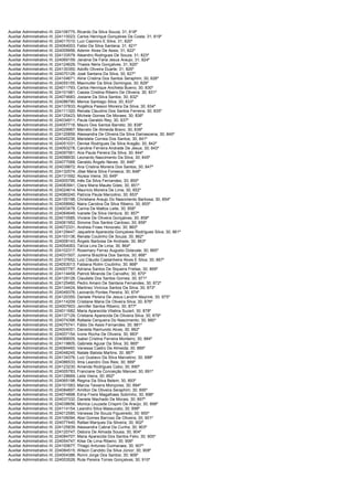 Auxiliar Administrativo III; 224106775;   Ricardo Da Silva Souza; 31; 818º
Auxiliar Administrativo III; 224110023;   Carlos Henrique Gonçalves Da Costa; 31; 819º
Auxiliar Administrativo III; 224017010;   Luci Casimiro E Silva; 31; 820º
Auxiliar Administrativo III; 224064003;   Fabio Da Silva Santana; 31; 821º
Auxiliar Administrativo III; 224009956;   Ademir Alves De Assis; 31; 822º
Auxiliar Administrativo III; 224133579;   Aleandro Rodrigues De Souza; 31; 823º
Auxiliar Administrativo III; 224069159;   Janaina De Faria Jesus Araujo; 31; 824º
Auxiliar Administrativo III; 224124629;   Thaisis Neris Gonçalves; 31; 825º
Auxiliar Administrativo III; 224130350;   Adolfo Oliveira Duarte; 31; 826º
Auxiliar Administrativo III; 224070128;   José Santana Da Silva; 30; 827º
Auxiliar Administrativo III; 224104671;   Aline Cristina Dos Santos Seraphim; 30; 828º
Auxiliar Administrativo III; 224055155;   Maxmuller Da Silva Domingos; 30; 829º
Auxiliar Administrativo III; 224011793;   Carlos Henrique Anchieta Bueno; 30; 830º
Auxiliar Administrativo III; 224101981;   Cassia Cristina Ribeiro De Oliveira; 30; 831º
Auxiliar Administrativo III; 224074683;   Josiane Da Silva Santos; 30; 832º
Auxiliar Administrativo III; 224086790;   Merice Santiago Silva; 30; 833º
Auxiliar Administrativo III; 224137833;   Angélica Passon Moreira Da Silva; 30; 834º
Auxiliar Administrativo III; 224111320;   Renata Claudino Dos Santos Ferreira; 30; 835º
Auxiliar Administrativo III; 224125423;   Michele Gomes De Moraes; 30; 836º
Auxiliar Administrativo III; 224034911;   Paula Geraldo Rey; 30; 837º
Auxiliar Administrativo III; 224057716;   Mauro Dos Santos Barreto; 30; 838º
Auxiliar Administrativo III; 224029967;   Marcelo De Almeida Bravo; 30; 839º
Auxiliar Administrativo III; 224120859;   Alessandra De Oliveira Da Silva Damascena; 30; 840º
Auxiliar Administrativo III; 224045235;   Maristela Correia Dos Santos; 30; 841º
Auxiliar Administrativo III; 224051031;   Denise Rodrigues Da Silva Aragão; 30; 842º
Auxiliar Administrativo III; 224093278;   Caroline Ferreira Andrade De Jesus; 30; 843º
Auxiliar Administrativo III; 224097561;   Ana Paula Pereira Da Silva; 30; 844º
Auxiliar Administrativo III; 224098930;   Leonardo Nascimento Da Silva; 30; 845º
Auxiliar Administrativo III; 224077068;   Geraldo Ângelo Neves; 30; 846º
Auxiliar Administrativo III; 224039872;   Ana Cristina Moreira Dos Santos; 30; 847º
Auxiliar Administrativo III; 224132574;   Jôse Maria Silva Fonseca; 30; 848º
Auxiliar Administrativo III; 224131592;   Aluisia Vieira; 30; 849º
Auxiliar Administrativo III; 224005795;   Inês Da Silva Fernandes; 30; 850º
Auxiliar Administrativo III; 224083941;   Clara Maria Maués Góes; 30; 851º
Auxiliar Administrativo III; 224024614;   Maurício Moreira De Lima; 30; 852º
Auxiliar Administrativo III; 224080240;   Patricia Paula Marcolino; 30; 853º
Auxiliar Administrativo III; 224100198;   Christiane Araujo Do Nascimento Barbosa; 30; 854º
Auxiliar Administrativo III; 224058992;   Naira Carolina Da Silva Ribeiro; 30; 855º
Auxiliar Administrativo III; 224003478;   Carina De Mattos Leite; 30; 856º
Auxiliar Administrativo III; 224064649;   Ivanete Da Silva Ventura; 30; 857º
Auxiliar Administrativo III; 224010585;   Viviane De Oliveira Gonçalves; 30; 858º
Auxiliar Administrativo III; 224061952;   Simone Dos Santos Cardoso; 30; 859º
Auxiliar Administrativo III; 224072331;   Andreia Froes Honorato; 30; 860º
Auxiliar Administrativo III; 224129447;   Jaqueline Aparecida Gonçalves Rodrigues Silva; 30; 861º
Auxiliar Administrativo III; 224103136;   Renata Coutinho De Souza; 30; 862º
Auxiliar Administrativo III; 224008143;   Ângelo Barbosa De Andrade; 30; 863º
Auxiliar Administrativo III; 224054063;   Tárcia Lins De Lima; 30; 864º
Auxiliar Administrativo III; 224102317;   Rosemary Ferraz Augusto Dolavale; 30; 865º
Auxiliar Administrativo III; 224031507;   Jurema Brazilina Dos Santos; 30; 866º
Auxiliar Administrativo III; 224137652;   Luiz Cláudio Castanheira Alves E Silva; 30; 867º
Auxiliar Administrativo III; 224053013;   Fabiana Rolim Coutinho; 30; 868º
Auxiliar Administrativo III; 224007787;   Adriana Santos De Siqueira Freitas; 30; 869º
Auxiliar Administrativo III; 224114459;   Patrick Miranda De Carvalho; 30; 870º
Auxiliar Administrativo III; 224129128;   Claudete Dos Santos Gomes; 30; 871º
Auxiliar Administrativo III; 224125460;   Pedro Amaro De Santana Fernandes; 30; 872º
Auxiliar Administrativo III; 224134424;   Martinez Vinícius Santos Da Silva; 30; 873º
Auxiliar Administrativo III; 224049376;   Leonardo Pontes Pereira; 30; 874º
Auxiliar Administrativo III; 224120355;   Daniele Pereira De Jesus Landim Mayrink; 30; 875º
Auxiliar Administrativo III; 224114209;   Cristiane Maria De Oliveira Silva; 30; 876º
Auxiliar Administrativo III; 224007603;   Jennifer Santos Ribeiro; 30; 877º
Auxiliar Administrativo III; 224011682;   Maria Aparecida Vitalina Suzart; 30; 878º
Auxiliar Administrativo III; 224137129;   Cristiane Aparecida De Oliveira Silva; 30; 879º
Auxiliar Administrativo III; 224074398;   Rafaela Cerqueira Do Nascimento; 30; 880º
Auxiliar Administrativo III; 224075741;   Fábio De Assis Fernandes; 30; 881º
Auxiliar Administrativo III; 224004001;   Daniella Raimundo Alves; 30; 882º
Auxiliar Administrativo III; 224007154;   Ivone Rocha De Oliveira; 30; 883º
Auxiliar Administrativo III; 224089005;   Isabel Cristina Ferreira Monteiro; 30; 884º
Auxiliar Administrativo III; 224119805;   Gabriela Aguiar Da Silva; 30; 885º
Auxiliar Administrativo III; 224084460;   Vanessa Castro De Almeida; 30; 886º
Auxiliar Administrativo III; 224048245;   Natale Batista Martins; 30; 887º
Auxiliar Administrativo III; 224134376;   Luiz Gustavo Da Silva Marcelino; 30; 888º
Auxiliar Administrativo III; 224086533;   Ilma Leandro Dos Reis; 30; 889º
Auxiliar Administrativo III; 224123230;   Amanda Rodrigues Cabo; 30; 890º
Auxiliar Administrativo III; 224005783;   Franciane Da Conceição Manoel; 30; 891º
Auxiliar Administrativo III; 224128669;   Leila Vieira; 30; 892º
Auxiliar Administrativo III; 224065198;   Regina Da Silva Belem; 30; 893º
Auxiliar Administrativo III; 224101583;   Marcia Teixeira Monçores; 30; 894º
Auxiliar Administrativo III; 224084897;   Amilton De Oliveira Seraphim; 30; 895º
Auxiliar Administrativo III; 224074898;   Edna Freire Magalhaes Sobrinho; 30; 896º
Auxiliar Administrativo III; 224037332;   Daniele Machado De Morais; 30; 897º
Auxiliar Administrativo III; 224038656;   Monica Louzada Crispim De Araújo; 30; 898º
Auxiliar Administrativo III; 224114154;   Leandro Silva Massucato; 30; 899º
Auxiliar Administrativo III; 224012585;   Vanessa De Souza Figueiredo; 30; 900º
Auxiliar Administrativo III; 224106094;   Abel Gomes Barroso De Oliveira; 30; 901º
Auxiliar Administrativo III; 224077440;   Rafael Marques Da Silveira; 30; 902º
Auxiliar Administrativo III; 224125839;   Alessandra Cabral Da Cunha; 30; 903º
Auxiliar Administrativo III; 224120747;   Debora De Almada Sousa; 30; 904º
Auxiliar Administrativo III; 224084707;   Maria Aparecida Dos Santos Felix; 30; 905º
Auxiliar Administrativo III; 224054747;   Kilse De Lima Ribeiro; 30; 906º
Auxiliar Administrativo III; 224100677;   Thiago Antunes Guimaraes; 30; 907º
Auxiliar Administrativo III; 224084515;   Wilson Candido Da Silva Júnior; 30; 908º
Auxiliar Administrativo III; 224004386;   Ronni Jorge Dos Santos; 30; 909º
Auxiliar Administrativo III; 224003526;   Rute Pereira Torres Gonçalves; 30; 910º
 