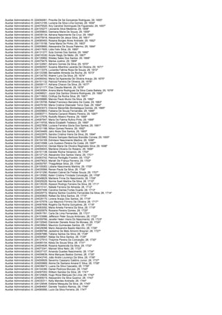Auxiliar Administrativo III; 224094561;   Priscilla De Sá Gonçalves Rodrigues; 29; 1655º
Auxiliar Administrativo III; 224012185;   Luciana Da Silva Lima Gomes; 29; 1656º
Auxiliar Administrativo III; 224075520;   Any Caroline Domingues De Figueiredo; 29; 1657º
Auxiliar Administrativo III; 224105277;   Leonardo Silva Medeiros; 29; 1658º
Auxiliar Administrativo III; 224059843;   Damiana Maria De Souza; 29; 1659º
Auxiliar Administrativo III; 224036134;   Adriana Nascimento Da Cruz; 29; 1660º
Auxiliar Administrativo III; 224075918;   Alexandre De Jesus Silva; 29; 1661º
Auxiliar Administrativo III; 224085493;   Rosana Borges Alves Andrade; 29; 1662º
Auxiliar Administrativo III; 224119156;   Tania Maria De Pinho; 29; 1663º
Auxiliar Administrativo III; 224009660;   Alessandra De Souza Palermo; 29; 1664º
Auxiliar Administrativo III; 224017605;   Lidia Felix Silva; 29; 1665º
Auxiliar Administrativo III; 224131277;   Sula Gomes Dos Santos; 29; 1666º
Auxiliar Administrativo III; 224016330;   Anyke Regly De Mello; 29; 1667º
Auxiliar Administrativo III; 224135892;   Wesley Sales Dos Santos; 29; 1668º
Auxiliar Administrativo III; 224079475;   Marisa Justino; 29; 1669º
Auxiliar Administrativo III; 224122691;   Adriano Gomes Da Silva; 29; 1670º
Auxiliar Administrativo III; 224092557;   Susana Albertina Lacerda De Oliveira; 29; 1671º
Auxiliar Administrativo III; 224113375;   Lucianita Fatima Rosa De Souza; 29; 1672º
Auxiliar Administrativo III; 224133398;   Bernadete Almeida Da Rocha; 29; 1673º
Auxiliar Administrativo III; 224134750;   Walmir Lyrio Da Silva; 29; 1674º
Auxiliar Administrativo III; 224090042;   Maria Da Aparecida De Oliveira Araujo; 29; 1675º
Auxiliar Administrativo III; 224101132;   Patricia Ferreira De Oliveira; 29; 1676º
Auxiliar Administrativo III; 224008117;   Adriana Chacon Da Silva; 29; 1677º
Auxiliar Administrativo III; 224121177;   Elsa Claudia Mairink; 29; 1678º
Auxiliar Administrativo III; 224030564;   Ariana Maria Rodrigues Da Silva Costa Batista; 29; 1679º
Auxiliar Administrativo III; 224098521;   Joyce Dos Santos Oliveira Rodrigues; 29; 1680º
Auxiliar Administrativo III; 224115602;   Cinthya Da Rocha Silva; 29; 1681º
Auxiliar Administrativo III; 224058880;   Marcos Paulo Muniz Da Silva; 29; 1682º
Auxiliar Administrativo III; 224135706;   Rafael Francisco Barcelos Da Costa; 29; 1683º
Auxiliar Administrativo III; 224078160;   Maria Cristina Oberosler Terco Dias; 29; 1684º
Auxiliar Administrativo III; 224003073;   Etienne Maranhão Bordadagua Gomes; 29; 1685º
Auxiliar Administrativo III; 224009853;   Fabiana De Souza Fernandes; 29; 1686º
Auxiliar Administrativo III; 224060711;   Roberta Canaroli Ribeiro Pereira; 29; 1687º
Auxiliar Administrativo III; 224137976;   Rodolfo Ribeiro Pereira; 29; 1688º
Auxiliar Administrativo III; 224087947;   Maria De Fatima Rufino Pinto; 29; 1689º
Auxiliar Administrativo III; 224119705;   Maria Elizabeth Tedesco; 29; 1690º
Auxiliar Administrativo III; 224027858;   Luciana Ferreira Gloria Dos Santos; 29; 1691º
Auxiliar Administrativo III; 224101188;   Nilton Gomes Pereira; 29; 1692º
Auxiliar Administrativo III; 224034485;   Jairo Alves Dos Santos; 29; 1693º
Auxiliar Administrativo III; 224022975;   Sandra Cristina Vieira Da Silva; 29; 1694º
Auxiliar Administrativo III; 224003962;   Silvana Sampaio Barboza Brandão Correia; 29; 1695º
Auxiliar Administrativo III; 224104169;   Edmilson Nascimento Martins; 29; 1696º
Auxiliar Administrativo III; 224010588;   Luís Gustavo Pereira Da Costa; 29; 1697º
Auxiliar Administrativo III; 224024332;   Denise Maria De Oliveira Reginaldo Silva; 29; 1698º
Auxiliar Administrativo III; 224058543;   Marilene Oliveira Do Rosário; 29; 1699º
Auxiliar Administrativo III; 224101138;   Daniele Rocha Venancio; 29; 1700º
Auxiliar Administrativo III; 224137124;   Alexandre Dos Santos Viana; 29; 1701º
Auxiliar Administrativo III; 224063742;   Patrícia Perdigão Franklin; 29; 1702º
Auxiliar Administrativo III; 224079023;   Mariah De França Parreira; 29; 1703º
Auxiliar Administrativo III; 224050787;   Thiagofelipe Silva; 29; 1704º
Auxiliar Administrativo III; 224100083;   Lidiane Nascimento Martins; 29; 1705º
Auxiliar Administrativo III; 224035566;   Renan Paula Da Silva; 28; 1706º
Auxiliar Administrativo III; 224101290;   Rosilani Cabral De Freitas Souza; 28; 1707º
Auxiliar Administrativo III; 224135582;   Kelen Cristina Trindade Conceição; 28; 1708º
Auxiliar Administrativo III; 224048629;   Marilene Firme Do Nascimento; 28; 1709º
Auxiliar Administrativo III; 224025029;   Norma Sueli Martins Da Silva; 28; 1710º
Auxiliar Administrativo III; 224135335;   Alysson Rodrigo Ferreira Da Silva; 28; 1711º
Auxiliar Administrativo III; 224015141;   Natiele Ferreira De Almeida; 28; 1712º
Auxiliar Administrativo III; 224007499;   Carolina Dantas Fortes Duarte; 28; 1713º
Auxiliar Administrativo III; 224029772;   Moema Santos Coutinho Fernandes Da Silva; 28; 1714º
Auxiliar Administrativo III; 224040600;   Rafael Da Silva Santos; 28; 1715º
Auxiliar Administrativo III; 224026170;   Lorena Araújo Dos Santos; 28; 1716º
Auxiliar Administrativo III; 224107579;   Luiz Mauricio Firmino De Oliveira; 28; 1717º
Auxiliar Administrativo III; 224067658;   Rogério Da Rocha Gonçalves; 28; 1718º
Auxiliar Administrativo III; 224083092;   Maria Amelia Ferreira Da Silva; 28; 1719º
Auxiliar Administrativo III; 224000976;   Rosiane Pereira Gomes; 28; 1720º
Auxiliar Administrativo III; 224051761;   Carla De Lima Fernandes; 28; 1721º
Auxiliar Administrativo III; 224103986;   Jefferson Peter Souza Ambrosio; 28; 1722º
Auxiliar Administrativo III; 224059766;   Jenefer Helen Vieira Do Nascimento; 28; 1723º
Auxiliar Administrativo III; 224132940;   Elainicler Daniele Alves De Moraes; 28; 1724º
Auxiliar Administrativo III; 224039943;   Mauricio Guimaraes Santos; 28; 1725º
Auxiliar Administrativo III; 224028098;   Mario Alexandre Basilio Marinho; 28; 1726º
Auxiliar Administrativo III; 224089766;   Jackeline De Melo Amorim Brayner; 28; 1727º
Auxiliar Administrativo III; 224067986;   Tatiana Santos Da Silva; 28; 1728º
Auxiliar Administrativo III; 224058567;   Nádja Da Silva Santos; 28; 1729º
Auxiliar Administrativo III; 224127910;   Thayrine Pereira Da Conceição; 28; 1730º
Auxiliar Administrativo III; 224085154;   Késia De Souza Silva; 28; 1731º
Auxiliar Administrativo III; 224004836;   Rosana Aparecida Da Silva; 28; 1732º
Auxiliar Administrativo III; 224073341;   Manoel Silva Neto; 28; 1733º
Auxiliar Administrativo III; 224037107;   Amanda Guedes Nascimento; 28; 1734º
Auxiliar Administrativo III; 224008839;   Aline Marques Bastos Gomes; 28; 1735º
Auxiliar Administrativo III; 224043745;   João Andre Lourenço Da Silva; 28; 1736º
Auxiliar Administrativo III; 224009509;   Severino Cassiano Galdino Junior; 28; 1737º
Auxiliar Administrativo III; 224005869;   Aloma De Santana Amaral E Silva; 28; 1738º
Auxiliar Administrativo III; 224038473;   Luana Da Silva Cascaldo; 28; 1739º
Auxiliar Administrativo III; 224104380;   Daniel Pedroza Murussi; 28; 1740º
Auxiliar Administrativo III; 224097053;   William Sandes Da Silva; 28; 1741º
Auxiliar Administrativo III; 224125826;   Hugo Roza Marques De Lima; 28; 1742º
Auxiliar Administrativo III; 224065015;   Alessandro Da Silva Queiroz; 28; 1743º
Auxiliar Administrativo III; 224030311;   Kelly Mendes Andrade; 28; 1744º
Auxiliar Administrativo III; 224129548;   Edilene Mesquita Da Silva; 28; 1745º
Auxiliar Administrativo III; 224064697;   Daniele Teodoro Ramos; 28; 1746º
Auxiliar Administrativo III; 224065995;   Lucio Da Silva Ferreira; 28; 1747º
 