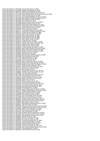 Auxiliar Administrativo III; 224138004;   Cintia Da Silva Aguiar; 26; 2864º
Auxiliar Administrativo III; 224109589;   Danielle Santos Barbosa; 26; 2865º
Auxiliar Administrativo III; 224083119;   Jefferson Fontes Mesquita; 26; 2866º
Auxiliar Administrativo III; 224013256;   Juliane Ribeiro Morais De Oliveira; 26; 2867º
Auxiliar Administrativo III; 224115195;   Claudia Michelly Nascimento De Souza Da Silva; 26; 2868º
Auxiliar Administrativo III; 224123277;   Perla Dos Santos Ramiro; 26; 2869º
Auxiliar Administrativo III; 224117230;   Victor Mendes Magalhães De Souza; 26; 2870º
Auxiliar Administrativo III; 224052359;   Márcia Regina De Freitas Dos Santos; 26; 2871º
Auxiliar Administrativo III; 224135038;   Marli Rodrigues Da Silva; 26; 2872º
Auxiliar Administrativo III; 224022293;   Monica Barbosa; 26; 2873º
Auxiliar Administrativo III; 224034796;   Jéssica Domingos Dos Santos; 26; 2874º
Auxiliar Administrativo III; 224123989;   Michelle Cristine Da Silva; 26; 2875º
Auxiliar Administrativo III; 224025342;   Ariane Rissa Teixeira Hatayama; 26; 2876º
Auxiliar Administrativo III; 224105331;   Claudia Maria Vitorino Dos Santos; 26; 2877º
Auxiliar Administrativo III; 224021750;   Cláudia Siqueira Campos; 26; 2878º
Auxiliar Administrativo III; 224048895;   Andre Luiz Da Silva; 26; 2879º
Auxiliar Administrativo III; 224041151;   Luciene Baptista Nascimento; 26; 2880º
Auxiliar Administrativo III; 224018173;   Fernanda Da Conceição Figueiredo; 26; 2881º
Auxiliar Administrativo III; 224077413;   Cristiane Da Silva Norberto; 26; 2882º
Auxiliar Administrativo III; 224020740;   Oziel Cristiano Dos Santos; 26; 2883º
Auxiliar Administrativo III; 224051263;   Raísa De Souza Ramos; 26; 2884º
Auxiliar Administrativo III; 224016490;   Dérick Azeredo Ruvenal; 26; 2885º
Auxiliar Administrativo III; 224044857;   Bianka Siqueira Da Silva; 26; 2886º
Auxiliar Administrativo III; 224074641;   Nelmo Ramos Da Silva; 26; 2887º
Auxiliar Administrativo III; 224106157;   Thiago Alex Vieira; 26; 2888º
Auxiliar Administrativo III; 224048730;   Vanessa Felicio Lima Gomes; 26; 2889º
Auxiliar Administrativo III; 224028537;   Tamires Jeane Oliveira Teixeira; 26; 2890º
Auxiliar Administrativo III; 224106413;   Matheus Amaral Oliveira; 26; 2891º
Auxiliar Administrativo III; 224024146;   Andréa Da Silva André; 26; 2892º
Auxiliar Administrativo III; 224039225;   Luciana Rodrigues Dos Santos; 26; 2893º
Auxiliar Administrativo III; 224098594;   Isabel Cristina Almeida Dos Santos; 26; 2894º
Auxiliar Administrativo III; 224093343;   Sergio Antonio Neris Goncalves; 26; 2895º
Auxiliar Administrativo III; 224014584;   Denilson Francisco De Oliveira; 26; 2896º
Auxiliar Administrativo III; 224025381;   Edimilton Piton Julio; 26; 2897º
Auxiliar Administrativo III; 224076806;   Adilson Oliveira; 26; 2898º
Auxiliar Administrativo III; 224029320;   Mila Kelle Silva De Miranda Antonio; 26; 2899º
Auxiliar Administrativo III; 224054090;   Carlos Alexandre Silva; 26; 2900º
Auxiliar Administrativo III; 224117872;   Felipe Garcia Suela; 26; 2901º
Auxiliar Administrativo III; 224114487;   Tatiana Dos Santos; 26; 2902º
Auxiliar Administrativo III; 224029092;   Taíz Fernandes; 26; 2903º
Auxiliar Administrativo III; 224032106;   Felipe Lucas Moreira Louzeiro; 26; 2904º
Auxiliar Administrativo III; 224067783;   Adriana Castro Santos Santiago; 26; 2905º
Auxiliar Administrativo III; 224096339;   Alexsander Lessa Bissoli Dos Santos; 26; 2906º
Auxiliar Administrativo III; 224114675;   Renato Cardoso Louredo; 26; 2907º
Auxiliar Administrativo III; 224084010;   Alessandro Da Cunha Ribeiro; 26; 2908º
Auxiliar Administrativo III; 224013112;   Marcio Lino Da Costa; 26; 2909º
Auxiliar Administrativo III; 224119002;   Edson Mendes; 26; 2910º
Auxiliar Administrativo III; 224027071;   Vanessa Carla Carias De Souza; 26; 2911º
Auxiliar Administrativo III; 224098688;   Gabrielle Alves Gonçalves Silva; 26; 2912º
Auxiliar Administrativo III; 224059251;   Luiz Viana Teixeira; 26; 2913º
Auxiliar Administrativo III; 224111829;   Lilian Aparecida Da Silva Meira; 26; 2914º
Auxiliar Administrativo III; 224123798;   Fernanda Ribeiro Da Silva; 26; 2915º
Auxiliar Administrativo III; 224046312;   Gabriel Figueiredo Da Cunha; 26; 2916º
Auxiliar Administrativo III; 224095424;   Nivea Da Conceiçao E Silva; 26; 2917º
Auxiliar Administrativo III; 224045955;   Marcello Pires; 26; 2918º
Auxiliar Administrativo III; 224071656;   Odilon De Paula Cruz; 26; 2919º
Auxiliar Administrativo III; 224007727;   Sandra Cristina Gualberto; 26; 2920º
Auxiliar Administrativo III; 224026857;   Ana Cristina Da Silva Quaresma; 26; 2921º
Auxiliar Administrativo III; 224125010;   Ana Paula Dos Santos Jose; 26; 2922º
Auxiliar Administrativo III; 224032298;   Janaina Ribeiro De Almeida; 26; 2923º
Auxiliar Administrativo III; 224015699;   Aline Maciel Moreno; 26; 2924º
Auxiliar Administrativo III; 224096246;   Leandro Basilio Jesus Dos Santos; 26; 2925º
Auxiliar Administrativo III; 224019139;   Gladson Rodolfo Marciano De Souza; 26; 2926º
Auxiliar Administrativo III; 224069131;   Viviane Geminiano Martins; 26; 2927º
Auxiliar Administrativo III; 224129086;   Marina Augusta Ferreira; 26; 2928º
Auxiliar Administrativo III; 224085854;   Vilma Virgilio De Souza; 26; 2929º
Auxiliar Administrativo III; 224023319;   Carla Da Conceição Oliveira; 26; 2930º
Auxiliar Administrativo III; 224118059;   Edson De Souza Alexandre; 26; 2931º
Auxiliar Administrativo III; 224055791;   Monique Carvalho De Oliveira; 26; 2932º
Auxiliar Administrativo III; 224003991;   Vanessa Cristina Nogueira Ribeiro; 26; 2933º
Auxiliar Administrativo III; 224026604;   Maria Cristina Alves De Lucena; 26; 2934º
Auxiliar Administrativo III; 224092038;   Kelly Menezes Santos; 26; 2935º
Auxiliar Administrativo III; 224093212;   Katia Regina Do Nascimento César; 26; 2936º
Auxiliar Administrativo III; 224089751;   João Vitor Da Silva; 26; 2937º
Auxiliar Administrativo III; 224047049;   Tainara Loren Moura Avelino Da Silva; 26; 2938º
Auxiliar Administrativo III; 224125074;   Josedete Maria Alexandrino Da Silva; 26; 2939º
Auxiliar Administrativo III; 224046962;   Isabel Silva Do Nascimento; 26; 2940º
Auxiliar Administrativo III; 224112459;   Ticiane Jesus De Menezes; 26; 2941º
Auxiliar Administrativo III; 224034077;   Aline Costa Barbosa; 26; 2942º
Auxiliar Administrativo III; 224110584;   Vanderson Sales Do Nascimento; 26; 2943º
Auxiliar Administrativo III; 224034012;   Maria Jose Ramos Da Silva Costa; 26; 2944º
Auxiliar Administrativo III; 224069234;   Jane Mendonça Pereira Duarte; 26; 2945º
Auxiliar Administrativo III; 224065501;   Marcello Medina; 26; 2946º
Auxiliar Administrativo III; 224094749;   Andre De Lima Santos; 26; 2947º
Auxiliar Administrativo III; 224062946;   Ana Paula De Oliveira; 26; 2948º
Auxiliar Administrativo III; 224007991;   Fernanda Encarnação Bruno; 26; 2949º
Auxiliar Administrativo III; 224076235;   Patrícia Machado Veloso; 26; 2950º
Auxiliar Administrativo III; 224002380;   Gabrielle Da Motta Pessôa; 26; 2951º
Auxiliar Administrativo III; 224058720;   Adriana Nowal Rumão; 26; 2952º
Auxiliar Administrativo III; 224105869;   Luciana Da Conceiçao Silva; 26; 2953º
Auxiliar Administrativo III; 224010469;   Giceli Teixeira Barbosa Da Silva Lima; 26; 2954º
Auxiliar Administrativo III; 224093435;   Priscila Kwiatkowski; 26; 2955º
Auxiliar Administrativo III; 224022467;   Daniel Felipe Silva Paiva; 26; 2956º
 
