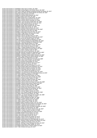 Auxiliar Administrativo III; 224056028; Helen Senna Cordeiro; 26; 3329º
Auxiliar Administrativo III; 224132826; Andrea Regina Lima Pacifico Silvino; 26; 3330º
Auxiliar Administrativo III; 224012126; Gisele De Santana Gonçalves Kmiciak Dos Santos; 26; 3331º
Auxiliar Administrativo III; 224118336; Ana Maria Dos Santos Barreto De Oliveira; 26; 3332º
Auxiliar Administrativo III; 224047745; Edlaine Soares; 26; 3333º
Auxiliar Administrativo III; 224080079; Daniela Santos Martires; 26; 3334º
Auxiliar Administrativo III; 224045216; Maura Faria Pinto; 26; 3335º
Auxiliar Administrativo III; 224126695; Michel Bruno Guedes Neres; 26; 3336º
Auxiliar Administrativo III; 224053474; Wellison Santos Da Silva; 26; 3337º
Auxiliar Administrativo III; 224019959; Adriana Pereira Fernandez; 26; 3338º
Auxiliar Administrativo III; 224039239; Luana De Aquino Dantas Silva; 26; 3339º
Auxiliar Administrativo III; 224038479; Leticia Santos Braz Da Cunha; 26; 3340º
Auxiliar Administrativo III; 224073443; Nick Santos De Souza; 26; 3341º
Auxiliar Administrativo III; 224061250; Sergio Dias Da Motta Filho; 26; 3342º
Auxiliar Administrativo III; 224098352; Regina Silva Gomes; 26; 3343º
Auxiliar Administrativo III; 224057032; Rosilane Bezerra Rocha; 26; 3344º
Auxiliar Administrativo III; 224044124; Monique Louize Pereira Da Cruz; 26; 3345º
Auxiliar Administrativo III; 224127079; Fábio Souza Da Silva; 26; 3346º
Auxiliar Administrativo III; 224006614; Alessandra Oliveira Da Silva; 26; 3347º
Auxiliar Administrativo III; 224136394; Thiago Ribeiro De Souza; 26; 3348º
Auxiliar Administrativo III; 224075008; Patricia Soares; 26; 3349º
Auxiliar Administrativo III; 224054222; Fabrício Carvalho Pinto; 26; 3350º
Auxiliar Administrativo III; 224116797; Thaís Cristina Saraiva Raimundo; 26; 3351º
Auxiliar Administrativo III; 224111235; Bruna Dos Santos Freitas; 26; 3352º
Auxiliar Administrativo III; 224097168; Leandro Silvestre De Macedo; 26; 3353º
Auxiliar Administrativo III; 224114709; Michel Rodrigues Da Costa Mabial; 26; 3354º
Auxiliar Administrativo III; 224031821; Thamires Alcantara De Oliveira; 26; 3355º
Auxiliar Administrativo III; 224043926; Wilson Mendes Ramos; 26; 3356º
Auxiliar Administrativo III; 224028437; Eliane Cristina Silva Vicente; 26; 3357º
Auxiliar Administrativo III; 224109357; Rute Oliveira De Souza; 26; 3358º
Auxiliar Administrativo III; 224106621; Cristiane Santana De Jesus; 26; 3359º
Auxiliar Administrativo III; 224104586; Jorge Ricardo De Souza Araujo; 26; 3360º
Auxiliar Administrativo III; 224085712; Sirlan Timotheo Chuff; 26; 3361º
Auxiliar Administrativo III; 224107249; Aline Ana De Paula Bruno; 26; 3362º
Auxiliar Administrativo III; 224057984; Marcela Fernandes Do Nascimento; 26; 3363º
Auxiliar Administrativo III; 224099201; Wanderson Ribeiro Lindolfo; 26; 3364º
Auxiliar Administrativo III; 224088222; Deiselane Renata Calabar Sampaio; 26; 3365º
Auxiliar Administrativo III; 224046392; Tiago Pereira Dos Santos Garrido; 26; 3366º
Auxiliar Administrativo III; 350; Loiane Barreto Do Nascimento; 26; 3367º
Auxiliar Administrativo III; 224043892; Lilia Cristina Menezes Fernandes; 26; 3368º
Auxiliar Administrativo III; 224031903; Carlos Jose De Assis Lima; 26; 3369º
Auxiliar Administrativo III; 224100733; Ricardo Dumas Maciel; 26; 3370º
Auxiliar Administrativo III; 224125469; Monique De Oliveira Souza; 26; 3371º
Auxiliar Administrativo III; 224069105; Roseli Portes Souza; 26; 3372º
Auxiliar Administrativo III; 224050233; Marcia Da Silva De Oliveira; 26; 3373º
Auxiliar Administrativo III; 224134678; Renata Valeria Alves Rodrigues; 26; 3374º
Auxiliar Administrativo III; 224137582; Ronieli Gonçalves Coutinho; 26; 3375º
Auxiliar Administrativo III; 224053975; Wendcley Gama De Castilho; 26; 3376º
Auxiliar Administrativo III; 224113242; Gleice Oliveira De Andrade; 26; 3377º
Auxiliar Administrativo III; 224038153; Levi Florencio De Assis Da Silva; 26; 3378º
Auxiliar Administrativo III; 224008553; Jorginete Francisco Do Nascimento Alves; 26; 3379º
Auxiliar Administrativo III; 224112235; Katia Cristina Morais Ié; 26; 3380º
Auxiliar Administrativo III; 224126085; Rodinei De Oliveira Santos; 26; 3381º
Auxiliar Administrativo III; 224123494; Joice De Faria Jesus Gomes; 26; 3382º
Auxiliar Administrativo III; 224042013; Renato Ferreira Coelho; 26; 3383º
Auxiliar Administrativo III; 224046479; Juliana De Freitas De Souza; 26; 3384º
Auxiliar Administrativo III; 224134482; Amanda Da Silva Lima; 26; 3385º
Auxiliar Administrativo III; 224075436; Jéssica Cristine De Araujo De Sousa; 26; 3386º
Auxiliar Administrativo III; 224059868; Claudia Pereira Afonso Cadime; 26; 3387º
Auxiliar Administrativo III; 224044342; Renata De Melo Carvalho; 26; 3388º
Auxiliar Administrativo III; 224061264; Joyce De Jesus Rosa; 26; 3389º
Auxiliar Administrativo III; 224126169; Zenilda Dos Santos Pereira; 26; 3390º
Auxiliar Administrativo III; 224101798; Marcia Helena Da Silva Monte; 26; 3391º
Auxiliar Administrativo III; 224030882; Eliane Coutinho Moura; 26; 3392º
Auxiliar Administrativo III; 224019851; Carmen Regina Paulucio; 26; 3393º
Auxiliar Administrativo III; 224004337; Ana Claudia Guedes De Almeida; 26; 3394º
Auxiliar Administrativo III; 224134853; Sabrina Da Silva Ribeiro; 26; 3395º
Auxiliar Administrativo III; 224007409; Luiz Claudio Rodrigues De Carvalho; 26; 3396º
Auxiliar Administrativo III; 224004131; Kélita Soares Dos Reis; 26; 3397º
Auxiliar Administrativo III; 224042122; Mirian Rodrigues De Melo; 26; 3398º
Auxiliar Administrativo III; 224008322; Cristiane Aguiar Da Silva; 26; 3399º
Auxiliar Administrativo III; 224110695; Nelma Lopes Siqueira; 26; 3400º
Auxiliar Administrativo III; 224115048; Jusilene Flores Fontes; 26; 3401º
Auxiliar Administrativo III; 224058534; Maura Anacleto Da Silva Turini; 26; 3402º
Auxiliar Administrativo III; 224002643; Rosilene Da Rocha Mariano De Almeida; 26; 3403º
Auxiliar Administrativo III; 224029763; Jaqueline Eloise Gonçalves; 26; 3404º
Auxiliar Administrativo III; 224018055; Gisele De Paiva Fernandes Gonçalves; 26; 3405º
Auxiliar Administrativo III; 224078567; Diego Da Costa Moreira; 26; 3406º
Auxiliar Administrativo III; 224090528; Rosilene De Amorim Oliveira Faria; 26; 3407º
Auxiliar Administrativo III; 224125800; Lorrayne Coutinho Da Silva; 26; 3408º
Auxiliar Administrativo III; 224134313; Luis Sergio Marques Da Cunha; 26; 3409º
Auxiliar Administrativo III; 224009869; Miralda Ferreira Santos; 26; 3410º
Auxiliar Administrativo III; 224077726; Eliane Lima Dos Santos; 26; 3411º
Auxiliar Administrativo III; 224031709; Dione Mara Da Silva; 26; 3412º
Auxiliar Administrativo III; 224124031; Elaine Ferreira Dos Santos; 26; 3413º
Auxiliar Administrativo III; 224006385; Fabiana Da Cruz Mesquita; 26; 3414º
Auxiliar Administrativo III; 224068959; Monica Barreto Da Silva Maranhão; 26; 3415º
Auxiliar Administrativo III; 224037631; Barbara Cristina Azevedo Dos Santos; 26; 3416º
Auxiliar Administrativo III; 224086567; Jaqueline De Morais Lemos; 26; 3417º
Auxiliar Administrativo III; 224001921; Monique França Rodrigues Da Silva; 26; 3418º
Auxiliar Administrativo III; 224022003; Rosa Maria Costa Castello; 26; 3419º
Auxiliar Administrativo III; 224105069; Denise Amorim Teixeira Freitas; 26; 3420º
Auxiliar Administrativo III; 224111664; Shirlene De Souza; 26; 3421º
 