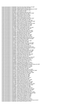 Auxiliar Administrativo III; 224035790;   Priscila Diniz Dos Santos Barbosa; 26; 3422º
Auxiliar Administrativo III; 224053905;   Lilliane Dos Santos Silva; 26; 3423º
Auxiliar Administrativo III; 224031284;   Elizabeth Alencar Conceição Dos Santos; 26; 3424º
Auxiliar Administrativo III; 224097899;   Juleide Galdino Da Silva; 26; 3425º
Auxiliar Administrativo III; 224087241;   Lucia Arantes; 26; 3426º
Auxiliar Administrativo III; 224108814;   Camila Figueredo Araujo; 26; 3427º
Auxiliar Administrativo III; 224044500;   Maria Cristina Ferreira De Souza; 26; 3428º
Auxiliar Administrativo III; 224041169;   Marcia Redondo Silva; 26; 3429º
Auxiliar Administrativo III; 224091321;   Géssica Gomes Ferreira; 26; 3430º
Auxiliar Administrativo III; 224005154;   Andréia Ribeiro Cunha; 26; 3431º
Auxiliar Administrativo III; 224067699;   Thais De Sousa Pereira; 26; 3432º
Auxiliar Administrativo III; 224050926;   Clarina Jovilha Batista Da Rocha; 26; 3433º
Auxiliar Administrativo III; 224057140;   Joao Carlos Capp Costa; 26; 3434º
Auxiliar Administrativo III; 224015246;   Nedes Vieira De Oliveira Luiz; 26; 3435º
Auxiliar Administrativo III; 224000044;   Maria De Lourdes Francisco Matias; 26; 3436º
Auxiliar Administrativo III; 224046097;   Valeria Pinheiro De Araujo; 26; 3437º
Auxiliar Administrativo III; 224006549;   Josiane Moraes De Farias Guenodi; 26; 3438º
Auxiliar Administrativo III; 224078018;   Fabio De Paiva Nascimento; 26; 3439º
Auxiliar Administrativo III; 224033052;   Liliane Gizele Silva Mendes; 26; 3440º
Auxiliar Administrativo III; 224136996;   Marcus Vinicius Cabral; 26; 3441º
Auxiliar Administrativo III; 224118420;   Wilson Jorge Eleoterio Da Rosa; 26; 3442º
Auxiliar Administrativo III; 224077324;   Telma Cota Da Silva Faria; 26; 3443º
Auxiliar Administrativo III; 224077077;   Cristiane Corrêa Vidal; 26; 3444º
Auxiliar Administrativo III; 224079738;   Luiz Felipe Alves De Carvalho; 26; 3445º
Auxiliar Administrativo III; 224009351;   Ligia Maria De Oliveira Nonato; 26; 3446º
Auxiliar Administrativo III; 224044892;   Rosangela Silva De Araujo; 26; 3447º
Auxiliar Administrativo III; 224019807;   Eliza Dos Santos Silva; 26; 3448º
Auxiliar Administrativo III; 224023962;   Mariza Mariano De Oliveira; 26; 3449º
Auxiliar Administrativo III; 224003844;   Ricardo Antonio Mota Diaz; 26; 3450º
Auxiliar Administrativo III; 224111733;   Jasiel Da Silva Santos Junior; 26; 3451º
Auxiliar Administrativo III; 224032006;   Marcia Regina Moraes Figueiredo; 26; 3452º
Auxiliar Administrativo III; 224086172;   Jessica Cristine Pereira Gomes; 26; 3453º
Auxiliar Administrativo III; 224053902;   Elza Nunes Araújo; 26; 3454º
Auxiliar Administrativo III; 224077145;   Claudia Mara Pinto Dantas; 26; 3455º
Auxiliar Administrativo III; 224103343;   Vanessa Rodrigues; 26; 3456º
Auxiliar Administrativo III; 224111806;   Maria De Lourdes F R De Souza; 26; 3457º
Auxiliar Administrativo III; 224049317;   Arlinda Purcina Silva Rebouças; 26; 3458º
Auxiliar Administrativo III; 224015581;   Marcia Lima Da Cruz; 26; 3459º
Auxiliar Administrativo III; 224103455;   Simone Cordeiro Da Silva; 26; 3460º
Auxiliar Administrativo III; 224032554;   Cleide De Jesus Farias Barcellos; 26; 3461º
Auxiliar Administrativo III; 224042683;   Ismenia Medeiros De Araujo Afonso; 26; 3462º
Auxiliar Administrativo III; 224014215;   Marta Da Conceição; 26; 3463º
Auxiliar Administrativo III; 224092027;   Pablo Heitor De Almeida Santos; 26; 3464º
Auxiliar Administrativo III; 224065895;   Daniel Nascimento Dos Santos; 26; 3465º
Auxiliar Administrativo III; 224030191;   Lucimar Cardoso De Oliveira; 26; 3466º
Auxiliar Administrativo III; 224088369;   Jussara De Paula Alves; 26; 3467º
Auxiliar Administrativo III; 224085518;   Valéria Ribeiro Ramos Pereira; 26; 3468º
Auxiliar Administrativo III; 224054726;   Ingridi Da Silva Carvalho; 26; 3469º
Auxiliar Administrativo III; 224097993;   Simone Pires Lucas; 26; 3470º
Auxiliar Administrativo III; 224030050;   João Batista Cavalcante De Souza; 26; 3471º
Auxiliar Administrativo III; 224111963;   Washington Da Silva Campelo; 26; 3472º
Auxiliar Administrativo III; 224080625;   Claudio De Souza Morais; 26; 3473º
Auxiliar Administrativo III; 224045831;   Jose Carlos Marins Ferreira; 26; 3474º
Auxiliar Administrativo III; 224123903;   Cristiane Correia Lima; 26; 3475º
Auxiliar Administrativo III; 224068999;   Lucia Helena Romulo Mota; 25; 3476º
Auxiliar Administrativo III; 224043090;   Adalgisa Martins De Medeiros; 25; 3477º
Auxiliar Administrativo III; 224097529;   Alessandra Augtusta Santana Alves De Oliveira; 25; 3478º
Auxiliar Administrativo III; 224051015;   Cassio De Sousa Reginaldo; 25; 3479º
Auxiliar Administrativo III; 224027248;   Ana Cláudia Antonio Martins; 25; 3480º
Auxiliar Administrativo III; 224049537;   Michel Marques Da Silva; 25; 3481º
Auxiliar Administrativo III; 224084201;   Anaiza Alves Nobre; 25; 3482º
Auxiliar Administrativo III; 224057299;   Jefferson Germano Domiciano; 25; 3483º
Auxiliar Administrativo III; 224101139;   Ana Carolina Pereira Silveira De Oliveira; 25; 3484º
Auxiliar Administrativo III; 224020703;   Danielle Fernandes Da Costa; 25; 3485º
Auxiliar Administrativo III; 224127395;   Vanessa Dos Santos De Oliveira; 25; 3486º
Auxiliar Administrativo III; 224094318;   Letícia Andrade De Lima; 25; 3487º
Auxiliar Administrativo III; 224061452;   Plinio Da Silva Ribeiro; 25; 3488º
Auxiliar Administrativo III; 224010389;   Flávia Alves De Souza; 25; 3489º
Auxiliar Administrativo III; 224003226;   Eliane Vieira Da Silva; 25; 3490º
Auxiliar Administrativo III; 224067137;   Rosaria Duarte De Souza; 25; 3491º
Auxiliar Administrativo III; 224069596;   Rosana Silva Peixoto; 25; 3492º
Auxiliar Administrativo III; 224018351;   Carolina Campos Da Rocha; 25; 3493º
Auxiliar Administrativo III; 224037966;   Natália Cristina Da Silva; 25; 3494º
Auxiliar Administrativo III; 224111492;   Thais Cristina Da Silva Neves; 25; 3495º
Auxiliar Administrativo III; 224077680;   Adriene Souza De Alcantara; 25; 3496º
Auxiliar Administrativo III; 224001325;   Elisangela Alcantara Da Conceição; 25; 3497º
Auxiliar Administrativo III; 224025568;   Tania Lucia Lourenço Da Silva; 25; 3498º
Auxiliar Administrativo III; 224020911;   Jéssica Santos De Melo; 25; 3499º
Auxiliar Administrativo III; 224022685;   David Da Costa Marques; 25; 3500º
Auxiliar Administrativo III; 224015758;   Samanta Dos Santos Ferreira; 25; 3501º
Auxiliar Administrativo III; 224108682;   Cristina Miguel De Oliveira Rocha; 25; 3502º
Auxiliar Administrativo III; 224039353;   Capucini Schmall Vieira Gomes; 25; 3503º
Auxiliar Administrativo III; 224015457;   Danielle Ribeiro Rodrigues; 25; 3504º
Auxiliar Administrativo III; 224064825;   Carolina Vianna Guimarães Barros; 25; 3505º
Auxiliar Administrativo III; 224048741;   Patrícia Da Silva Morais De Carvalho; 25; 3506º
Auxiliar Administrativo III; 224041859;   Aline Barbra Da Silva Vieira; 25; 3507º
Auxiliar Administrativo III; 224053548;   Tiago Cassimiro Santiago; 25; 3508º
Auxiliar Administrativo III; 224052596;   Stephany Da S Guilherme; 25; 3509º
Auxiliar Administrativo III; 224059805;   Bruna Floriana De Assis; 25; 3510º
Auxiliar Administrativo III; 224004536;   Angélica Duarte Bahiense; 25; 3511º
Auxiliar Administrativo III; 224030613;   Luiz Fernando Azevedo Volf; 25; 3512º
Auxiliar Administrativo III; 224022122;   Fernanda Rodrigues Pontes Araujo De Pina; 25; 3513º
Auxiliar Administrativo III; 224087592;   Wine Carneiro De Oliveira; 25; 3514º
 