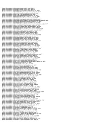 Auxiliar Administrativo III; 224096343;   Ulisses Luis Da Silva; 24; 4631º
Auxiliar Administrativo III; 224098070;   Shirley Brito Da Silva; 24; 4632º
Auxiliar Administrativo III; 224049623;   Guilherme Dos Santos Pereira; 24; 4633º
Auxiliar Administrativo III; 224027160;   Talita Do Nascimento Gonçalves; 24; 4634º
Auxiliar Administrativo III; 224096551;   Jussiara Lucia Chaves Alves; 24; 4635º
Auxiliar Administrativo III; 224011947;   Liara Bastos Bernardo; 24; 4636º
Auxiliar Administrativo III; 224122759;   Roberta Pereira Dos Santos; 24; 4637º
Auxiliar Administrativo III; 224103128;   Adalmir Silva De Souza Junior; 24; 4638º
Auxiliar Administrativo III; 224070414;   Maria Tereza Belchior Dias; 24; 4639º
Auxiliar Administrativo III; 224009121;   Elizangela De Brito Souza Araujo; 24; 4640º
Auxiliar Administrativo III; 224079448;   Jovana Anastácio Cordeiro Rodrigues Dos Santos; 24; 4641º
Auxiliar Administrativo III; 224003747;   Ana Paula Quintanilha Dos Santos; 24; 4642º
Auxiliar Administrativo III; 224067892;   Adenilce Da Conceição Mendes; 24; 4643º
Auxiliar Administrativo III; 224117875;   Barbara Cristina Nascimento Fernandes Moraes; 24; 4644º
Auxiliar Administrativo III; 224137168;   Valeria Ester Rodrigues Siqueira; 24; 4645º
Auxiliar Administrativo III; 224091003;   Gilmara Freitas De Jesus Magano; 24; 4646º
Auxiliar Administrativo III; 224109772;   Sandra Regina Da Silva Santos; 24; 4647º
Auxiliar Administrativo III; 224106329;   Rosilane Da Silva Loiola Vasconcelos; 24; 4648º
Auxiliar Administrativo III; 224078097;   Raquel Custódio Feitosa De Souza; 24; 4649º
Auxiliar Administrativo III; 224033799;   Noêmia Bello De Azevedo; 24; 4650º
Auxiliar Administrativo III; 224004939;   Paloma De Oliveira Dantas; 24; 4651º
Auxiliar Administrativo III; 224082907;   Cheyene De Oliveira Lima; 24; 4652º
Auxiliar Administrativo III; 224021496;   Cláudia De Andrade Santos Silva; 24; 4653º
Auxiliar Administrativo III; 224123216;   Lilian Shirlei Silva Alves; 24; 4654º
Auxiliar Administrativo III; 224094624;   Nayanna Da Conceicao Vitor; 24; 4655º
Auxiliar Administrativo III; 224005640;   Natalia Ferreira De Carvalho; 24; 4656º
Auxiliar Administrativo III; 224014292;   Joyce De Medeiros Oliveira; 24; 4657º
Auxiliar Administrativo III; 224083278;   Luiz Ricardo Cerqueira Da Costa; 24; 4658º
Auxiliar Administrativo III; 224089073;   Alexandro Soares Da Silva; 24; 4659º
Auxiliar Administrativo III; 224015098;   Suzielle Duarte De Almeida; 24; 4660º
Auxiliar Administrativo III; 224049331;   Pâmela Cristina Dias Da Silva; 24; 4661º
Auxiliar Administrativo III; 224041040;   Marcelo Antonio Gomes Lopes; 24; 4662º
Auxiliar Administrativo III; 224038259;   Dilsonete Fernandes Baracho; 24; 4663º
Auxiliar Administrativo III; 224132217;   Marco Aurelio De Amorim Cardoso; 24; 4664º
Auxiliar Administrativo III; 224043690;   Cirléa Ferreira De Morais; 24; 4665º
Auxiliar Administrativo III; 224011045;   Alessandra Ferreira D'avila; 24; 4666º
Auxiliar Administrativo III; 224014179;   Miranez Ferraz Gonçalves; 24; 4667º
Auxiliar Administrativo III; 224048102;   Simone Felix Da Silva; 24; 4668º
Auxiliar Administrativo III; 224094458;   Maria De Fatima Bispo Dos Santos; 24; 4669º
Auxiliar Administrativo III; 224062181;   Neilde Da Silva Florêncio; 24; 4670º
Auxiliar Administrativo III; 224124377;   Pablo Dimitri Salles Martins; 24; 4671º
Auxiliar Administrativo III; 224118389;   Daniella Magda Pereira Guerra; 24; 4672º
Auxiliar Administrativo III; 224017576;   Valquiria Machado Martins; 24; 4673º
Auxiliar Administrativo III; 224083125;   Carolina Lopes Medeiros; 24; 4674º
Auxiliar Administrativo III; 224117204;   Charles Humboldt Mazzei Ferreira Da Silva; 24; 4675º
Auxiliar Administrativo III; 224062923;   Mirian Neves; 24; 4676º
Auxiliar Administrativo III; 224010427;   Deise Maria Dias; 24; 4677º
Auxiliar Administrativo III; 224124778;   Miriam De Assis Justino; 24; 4678º
Auxiliar Administrativo III; 224085811;   Selma Barreto José; 24; 4679º
Auxiliar Administrativo III; 224057089;   Solaine Rodrigues Soriano; 24; 4680º
Auxiliar Administrativo III; 224018248;   Tarcila Pereira Dos Santos; 24; 4681º
Auxiliar Administrativo III; 224011798;   Elisabete Dantas Da Silva Simoes; 24; 4682º
Auxiliar Administrativo III; 224062994;   Roseli Ribeiro Mascarenhas; 24; 4683º
Auxiliar Administrativo III; 224116625;   Maria Madalena Borges Gomes; 24; 4684º
Auxiliar Administrativo III; 224084718;   Ana Cristina Dias Da França; 24; 4685º
Auxiliar Administrativo III; 224027812;   Marcilene Rocha Da Silva Siqueira; 24; 4686º
Auxiliar Administrativo III; 224087602;   Iracilda Menezes Da Motta; 24; 4687º
Auxiliar Administrativo III; 224121100;   Renata Silva Azedias; 24; 4688º
Auxiliar Administrativo III; 224043138;   Tatiana Nery Da Cunha; 24; 4689º
Auxiliar Administrativo III; 224067417;   Alice Ribeiro Alves; 24; 4690º
Auxiliar Administrativo III; 224066947;   Patricia Correia Lopes; 24; 4691º
Auxiliar Administrativo III; 224136665;   Aerton Moura De Araújo; 24; 4692º
Auxiliar Administrativo III; 224015236;   Carine Silva Dos Santos; 24; 4693º
Auxiliar Administrativo III; 224075113;   Vera Lúcia De Melo Santos; 24; 4694º
Auxiliar Administrativo III; 224073923;   Marisa Reis Silva; 24; 4695º
Auxiliar Administrativo III; 224091008;   Mere Teresinha Faria Da Silva; 24; 4696º
Auxiliar Administrativo III; 224107095;   Eloisa De Oliveira Albuquerque; 24; 4697º
Auxiliar Administrativo III; 224087065;   Humberto Rodrigues Da Silva; 24; 4698º
Auxiliar Administrativo III; 224082408;   Silvana Dos Santos Mira; 24; 4699º
Auxiliar Administrativo III; 224010345;   Luciana De Abreu Pestana Montenegro; 24; 4700º
Auxiliar Administrativo III; 224038442;   Leila Fabiana Andrade De Brito; 24; 4701º
Auxiliar Administrativo III; 224024658;   Alberto José Da Hora Júnior; 24; 4702º
Auxiliar Administrativo III; 224012664;   Karine Cossi Pereira; 24; 4703º
Auxiliar Administrativo III; 224081925;   Flavio Figueiredo Da Silva Lima; 24; 4704º
Auxiliar Administrativo III; 224015967;   Jordan De Lima Melo; 24; 4705º
Auxiliar Administrativo III; 224066370;   Mariana Iza Da Silva Viana; 24; 4706º
Auxiliar Administrativo III; 224067865;   Andrea Aparecida Ferreira Clark Thomaz; 24; 4707º
Auxiliar Administrativo III; 224118486;   Maria Helena Dos Santos Silva; 24; 4708º
Auxiliar Administrativo III; 224104715;   Elane Gomes Ribeiro; 24; 4709º
Auxiliar Administrativo III; 224060568;   Anderson Teixeira Dos Santos; 24; 4710º
Auxiliar Administrativo III; 224065742;   Renata Dalene Da Luz Silva; 24; 4711º
Auxiliar Administrativo III; 224016619;   Denyzyan Marins; 24; 4712º
Auxiliar Administrativo III; 224006583;   Luciana Matias Da Silva; 24; 4713º
Auxiliar Administrativo III; 224120574;   Sandra Maria Fonseca De Carva; 24; 4714º
Auxiliar Administrativo III; 224106849;   Luciene Tavares Da Silva; 24; 4715º
Auxiliar Administrativo III; 224057252;   Ubirajara Pinheiro Santos; 24; 4716º
Auxiliar Administrativo III; 224009057;   Vanessa Ferreira Saldanha; 24; 4717º
Auxiliar Administrativo III; 224107621;   Camilla Loes De Carvalho Ferreira; 24; 4718º
Auxiliar Administrativo III; 224133392;   Renan Luiz Freitas; 24; 4719º
Auxiliar Administrativo III; 224079204;   Angelica Santos De Carvalho; 24; 4720º
Auxiliar Administrativo III; 224100115;   Selma Souza De Almeida; 24; 4721º
Auxiliar Administrativo III; 224104858;   Norma Cardoso De Albuquerque; 24; 4722º
Auxiliar Administrativo III; 224088811;   Gerson Gonçalves Da Silva; 24; 4723º
 
