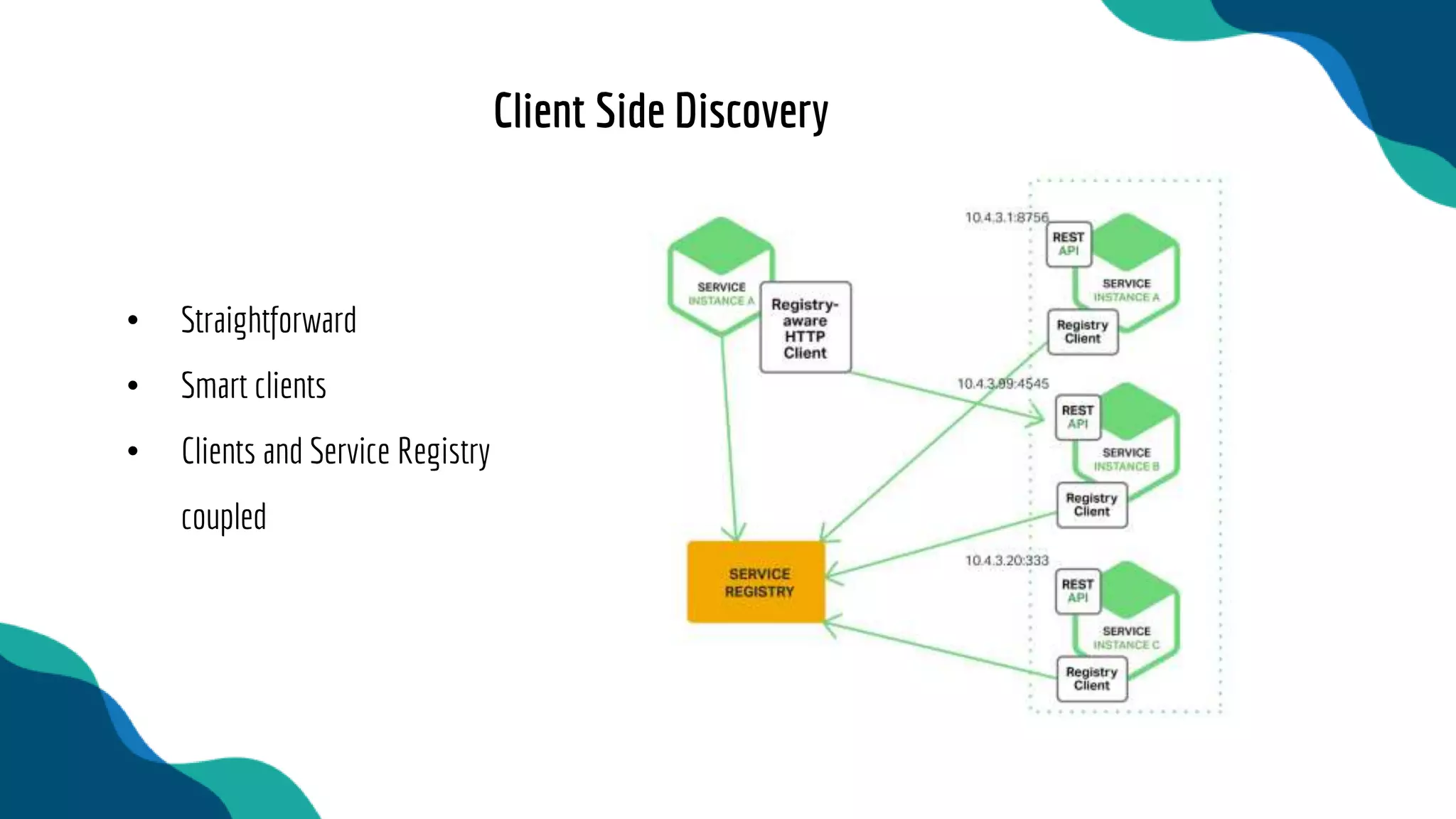 • Straightforward
• Smart clients
• Clients and Service Registry
coupled
Client Side Discovery
 