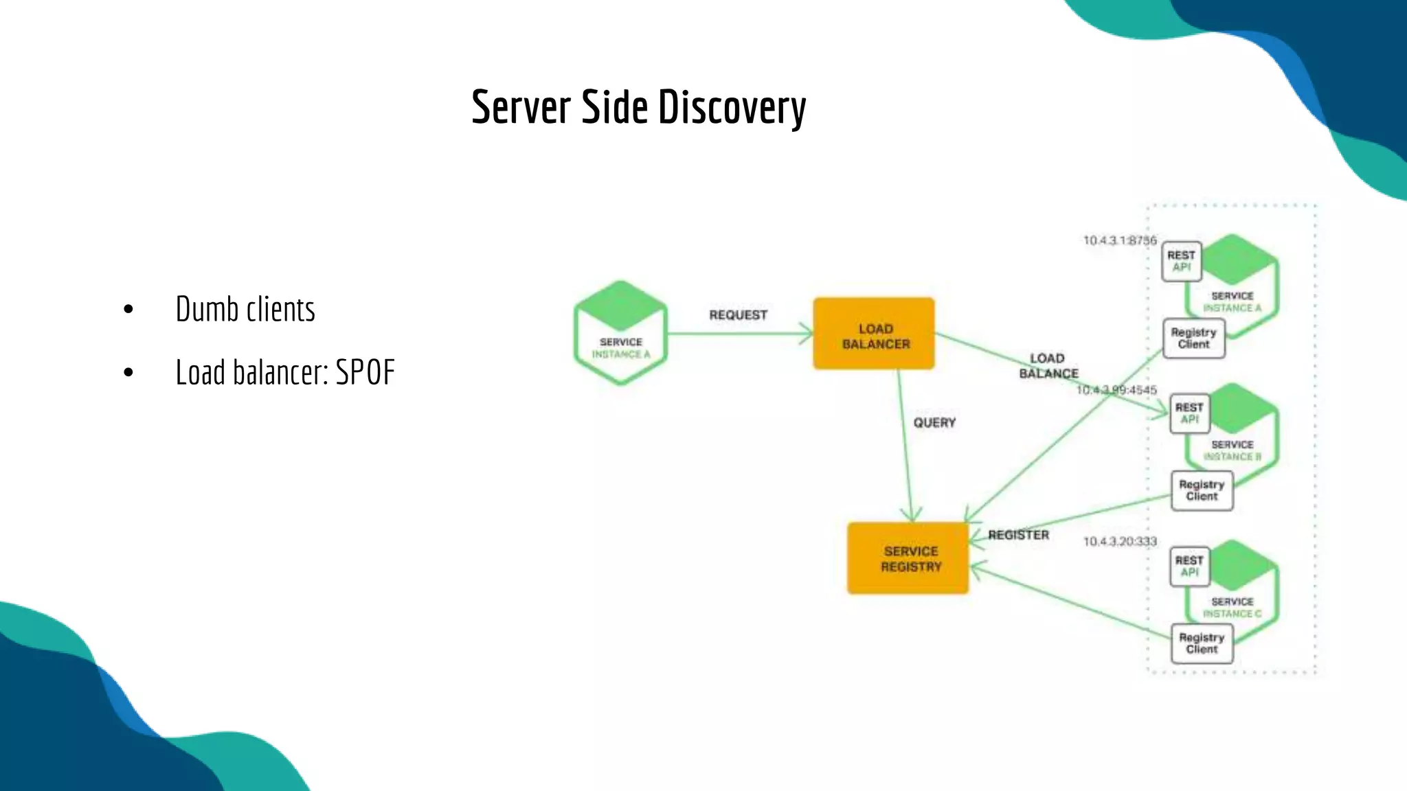 • Dumb clients
• Load balancer: SPOF
Server Side Discovery
 