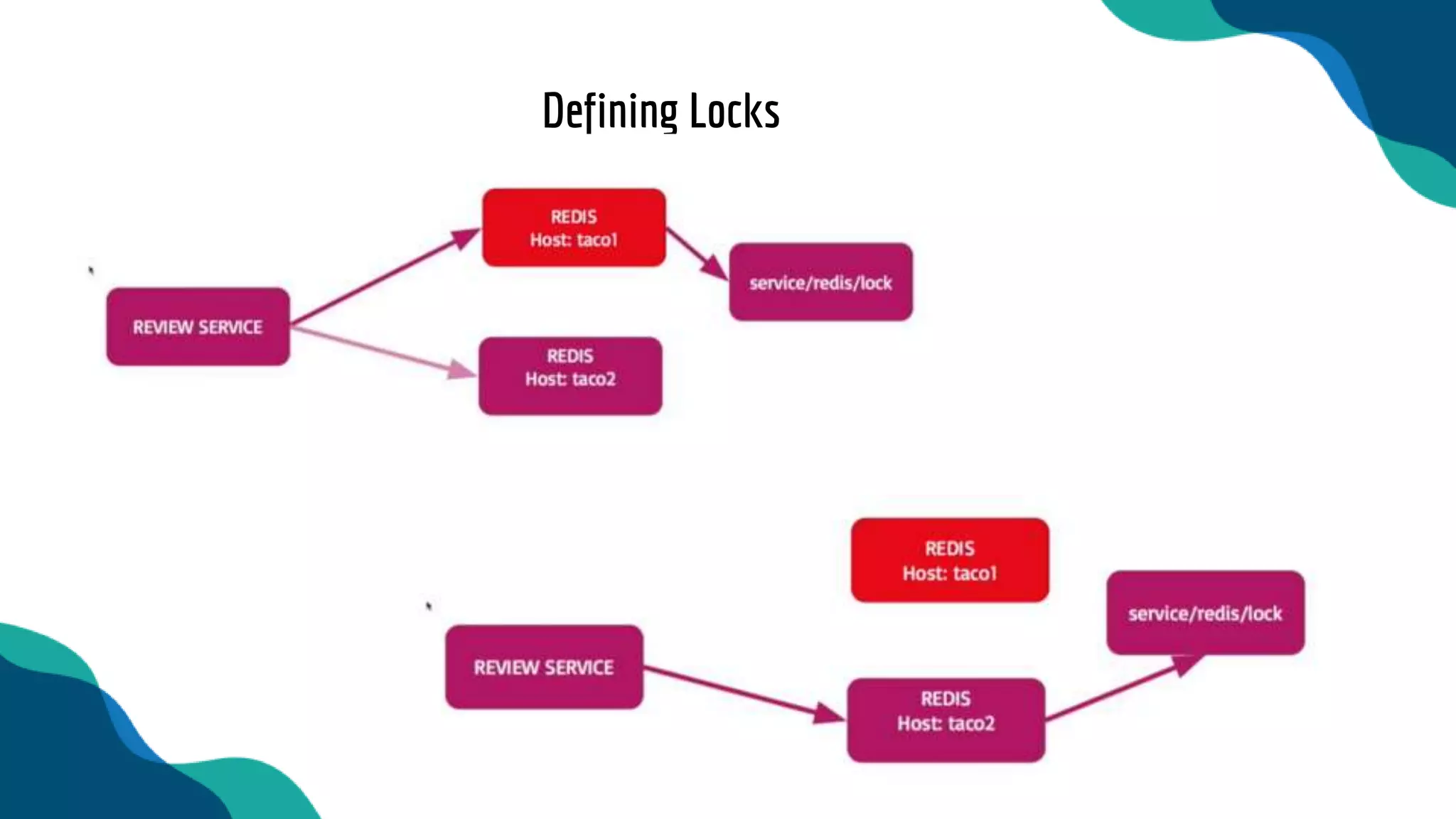 Defining Locks
 