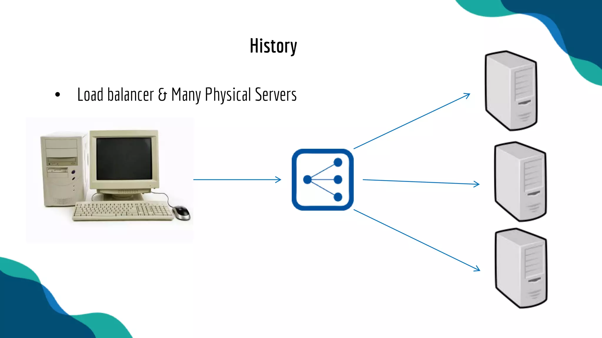 • Load balancer & Many Physical Servers
History
 