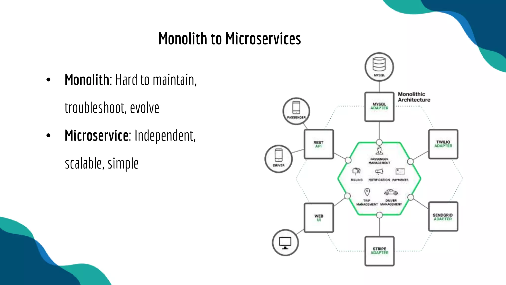 • Monolith: Hard to maintain,
troubleshoot, evolve
• Microservice: Independent,
scalable, simple
Monolith to Microservices
 