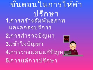 ขั้น ตอนในการให้ค ำา
        ปรึก ษา
1.การสร้า งสัม พัน ธภาพ
 และตกลงบริก าร
2.การสำา รวจปัญ หา
3.เข้า ใจปัญ หา
4.การวางแผนแก้ป ัญ หา
5.การยุต ิก ารปรึก ษา
 