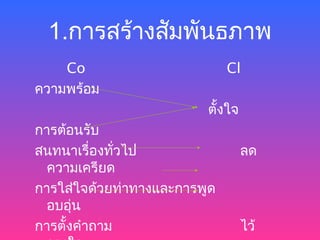 1.การสร้างสัมพันธภาพ
    Co                        Cl
ความพร้อม
                         ตั้งใจ
การต้อนรับ
สนทนาเรื่องทั่วไป                 ลด
  ความเครียด
การใส่ใจด้วยท่าทางและการพูด
  อบอุ่น
การตั้งคำาถาม                     ไว้
 