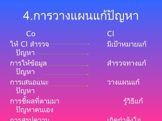 4.การวางแผนแก้ปัญหา
     Co           Cl
ให้ Cl สำารวจ     มีเป้าหมายแก้
 ปัญหา
การให้ข้อมูล      สำารวจทางแก้
 ปัญหา
การเสนอแนะ        วางแผนแก้
 ปัญหา
การชีผลที่ตามมา
     ้                 รู้วิธีแก้
 ปัญหาตนเอง
 