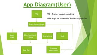 SchoolAdvisor - Não dá pra negar, os games fazem parte do