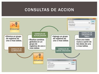CONSULTAS DE ACCION




                                                                        CONSULTA DE
                             CONSULTA DE
                                                                        CREACION DE
•Elimina un grupo           ACTUALIZACION   •Agrega un grupo               TABLA
 de registros de                             de registros de
 una o mas tablas.    •Realiza cambios       una o mas tablas    •Crea una tabla
                       globales en un                             nueva a partir de
                       grupo de                                   los datos de una
                       registros de una o                         o mas tablas
      CONSULTA DE      mas tablas                 CONSULTA DE
      ELIMINACION                               DATOS ANEXADOS
 