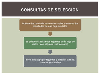 CONSULTAS DE SELECCION

Obtiene los datos de una o mas tablas y muestra los
          resultados de una hoja de datos




   Se puede actualizar los registros de la hoja de
        datos ( con algunas restricciones)




   Sirve para agrupar registros y calcular sumas,
                cuentas, promedios
 