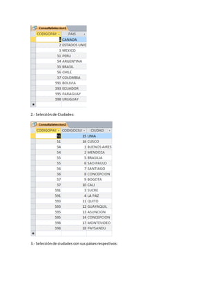 2.- Selección de Ciudades: 
3.- Selección de ciudades con sus países respectivos: 
 