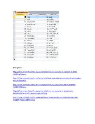 Bibliografía: 
http://office.microsoft.com/es-es/access-help/crear-una-consulta-de-creacion-de-tabla- 
HA010108505.aspx 
http://office.microsoft.com/es-hn/access-help/crear-y-ejecutar-una-consulta-de-eliminacion- 
HA102749580.aspx 
http://office.microsoft.com/es-es/access-help/crear-una-consulta-de-datos-anexados- 
HA010076526.aspx 
http://office.microsoft.com/es-es/access-help/crear-una-consulta-de-actualizacion- 
HA010076527.aspx?CTT=5&origin=HA010076526 
http://office.microsoft.com/es-mx/access-help/conceptos-basicos-sobre-bases-de-datos- 
HA010064450.aspx#BMqueries 
