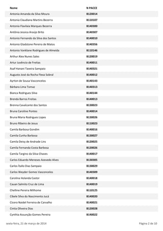 Nome N PACCE
Antonia Amanda da Silva Moura B120014
Antonia Claudiana Martins Bezerra B110107
Antonia Flavilaia Marques Bezerra B140300
Antônia Jessica Araújo Brito B140307
Antonio Fernando da Silva dos Santos B140010
Antonio Gladstone Pereira de Matos B140356
Antonio Vanklane Rodrigues de Almeida B110146
Arthur Alex Nunes Sales B120019
Artur Juvêncio de Freitas B140011
Asaf Hanani Taveira Sampaio B140321
Augusto José da Rocha Flexa Sobral B140012
Ayrton de Sousa Vasconcelos B140143
Bárbara Lima Tomaz B140313
Bianca Rodrigues Silva B140144
Brenda Barros Freitas B140013
Brenna Cavalcante dos Santos B130023
Bruna Caroline Pontes B140014
Bruna Maria Rodrigues Lopes B130026
Bruno Ribeiro de Jesus B110023
Camila Barbosa Gondim B140016
Camila Cunha Barbosa B130027
Camila Deisy de Andrade Lins B120025
Camila Fernanda Costa Barbosa B120026
Camila Targino da Silva Chaves B140017
Carlos Eduardo Meneses Azevedo Alves B130305
Carlos Ítallo Dias Sampaio B130029
Carlos Weyder Gomes Vasconcelos B140309
Carolina Holanda Castor B140018
Cauan Salmito Cruz de Lima B140019
Chelline Pereira Milhome B110125
Cibele Silva do Nascimento Jucá B140020
Cícero Naidel Ferreira de Carvalho B140021
Cintia Oliveira Dias B120028
Cynthia Assunção Gomes Pereira B140022
sexta-feira, 21 de março de 2014 Página 2 de 10
 