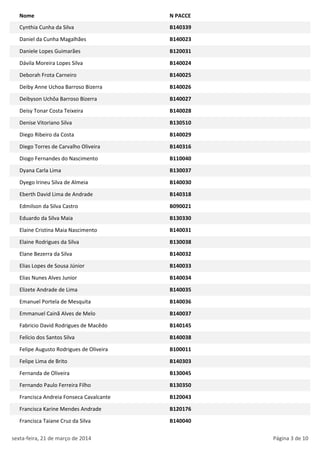 Nome N PACCE
Cynthia Cunha da Silva B140339
Daniel da Cunha Magalhães B140023
Daniele Lopes Guimarães B120031
Dávila Moreira Lopes Silva B140024
Deborah Frota Carneiro B140025
Deiby Anne Uchoa Barroso Bizerra B140026
Deibyson Uchôa Barroso Bizerra B140027
Deísy Tonar Costa Teixeira B140028
Denise Vitoriano Silva B130510
Diego Ribeiro da Costa B140029
Diego Torres de Carvalho Oliveira B140316
Diogo Fernandes do Nascimento B110040
Dyana Carla Lima B130037
Dyego Irineu Silva de Almeia B140030
Eberth David Lima de Andrade B140318
Edmilson da Silva Castro B090021
Eduardo da Silva Maia B130330
Elaine Cristina Maia Nascimento B140031
Elaine Rodrigues da Silva B130038
Elane Bezerra da Silva B140032
Elias Lopes de Sousa Júnior B140033
Elias Nunes Alves Junior B140034
Elizete Andrade de Lima B140035
Emanuel Portela de Mesquita B140036
Emmanuel Cainã Alves de Melo B140037
Fabricio David Rodrigues de Macêdo B140145
Felício dos Santos Silva B140038
Felipe Augusto Rodrigues de Oliveira B100011
Felipe Lima de Brito B140303
Fernanda de Oliveira B130045
Fernando Paulo Ferreira Filho B130350
Francisca Andreia Fonseca Cavalcante B120043
Francisca Karine Mendes Andrade B120176
Francisca Taiane Cruz da Silva B140040
sexta-feira, 21 de março de 2014 Página 3 de 10
 