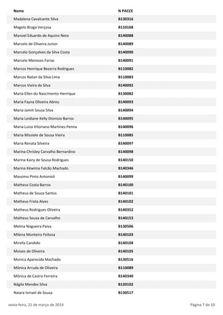 Nome N PACCE
Madalena Cavalcante Silva B130316
Magelo Braga Verçosa B110168
Manoel Eduardo de Aquino Neto B140088
Marcelo de Oliveira Junior B140089
Marcelo Gonçalves da Silva Costa B140090
Marcelo Menezes Farias B140091
Marcos Henrique Bezerra Rodrigues B110082
Marcos Natan da Silva Lima B110083
Marcos Vieira da Silva B140092
Maria Ellen do Nascimento Henrique B130082
Maria Fayna Oliveira Abreu B140093
Maria Jamili Sousa Silva B140094
Maria Leidiane Kelly Dionisio Barros B140095
Maria Luiza Vitoriano Martines Penna B140096
Maria Missiele de Sousa Vieira B110085
Maria Renata Silveira B140097
Marina Chrisley Carvalho Bernardino B140098
Marina Kairy de Sousa Rodrigues B140150
Marina Kéwima Falcão Machado B140346
Massimo Pinto Antonioli B140099
Matheus Costa Barros B140100
Matheus de Souza Santos B140101
Matheus Frota Alves B140102
Matheus Rodrigues Oliveira B140352
Matheus Souza de Carvalho B140153
Melina Nogueira Paiva B130506
Milena Monteiro Feitosa B140103
Mirella Candido B140104
Moises de Oliveira B140105
Monica Aparecida Machado B130516
Mônica Arruda de Oliveira B110089
Mônica de Castro Ferreira B140340
Nágila Mendes Silva B120102
Naiara Ismael de Sousa B130517
sexta-feira, 21 de março de 2014 Página 7 de 10
 