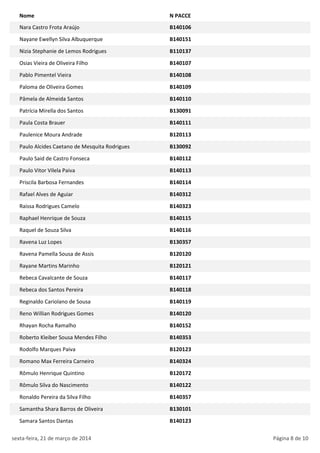 Nome N PACCE
Nara Castro Frota Araújo B140106
Nayane Ewellyn Silva Albuquerque B140151
Nizia Stephanie de Lemos Rodrigues B110137
Osias Vieira de Oliveira Filho B140107
Pablo Pimentel Vieira B140108
Paloma de Oliveira Gomes B140109
Pâmela de Almeida Santos B140110
Patrícia Mirella dos Santos B130091
Paula Costa Brauer B140111
Paulenice Moura Andrade B120113
Paulo Alcides Caetano de Mesquita Rodrigues B130092
Paulo Said de Castro Fonseca B140112
Paulo Vitor Vilela Paiva B140113
Priscila Barbosa Fernandes B140114
Rafael Alves de Aguiar B140312
Raissa Rodrigues Camelo B140323
Raphael Henrique de Souza B140115
Raquel de Souza Silva B140116
Ravena Luz Lopes B130357
Ravena Pamella Sousa de Assis B120120
Rayane Martins Marinho B120121
Rebeca Cavalcante de Souza B140117
Rebeca dos Santos Pereira B140118
Reginaldo Cariolano de Sousa B140119
Reno Willian Rodrigues Gomes B140120
Rhayan Rocha Ramalho B140152
Roberto Kleiber Sousa Mendes Filho B140353
Rodolfo Marques Paiva B120123
Romano Max Ferreira Carneiro B140324
Rômulo Henrique Quintino B120172
Rômulo Silva do Nascimento B140122
Ronaldo Pereira da Silva Filho B140357
Samantha Shara Barros de Oliveira B130101
Samara Santos Dantas B140123
sexta-feira, 21 de março de 2014 Página 8 de 10
 