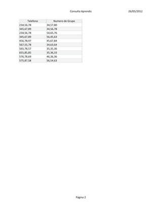 Consulta Aprendiz   26/05/2012


      Telefono        Numero de Grupo
234,56,78        34,57,80
345,67,89        34,56,78
234,56,78        54,65,76
345,67,89        56,45,63
456,78,97        45,67,84
567,55,78        34,63,64
565,78,57        35,35,36
655,85,85        35,36,33
576,78,69        46,36,36
575,87,58        56,54,63




                                        Página 2
 