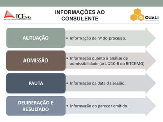 INFORMAÇÕES AO
CONSULENTE
Concessão de
Benefícios
Previdenciários
• Informação de nº do processo.AUTUAÇÃO
• Informação quanto à análise de
admissibilidade (art. 210-B do RITCEMG).
ADMISSÃO
• Informação da data da sessão.PAUTA
• Informação do parecer emitido.
DELIBERAÇÃO E
RESULTADO
 
