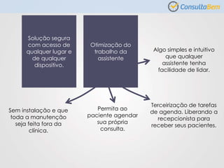 Terceirização de tarefas
de agenda. Liberando a
recepcionista para
receber seus pacientes.
Sem instalação e que
toda a manutenção
seja feita fora da
clínica.
Permita ao
paciente agendar
sua própria
consulta.
Algo simples e intuitivo
que qualquer
assistente tenha
facilidade de lidar.
Solução segura
com acesso de
qualquer lugar e
de qualquer
dispositivo.
Otimização do
trabalho da
assistente
 