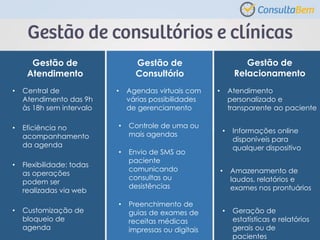 Gestão de
Atendimento
• Central de
Atendimento das 9h
às 18h sem intervalo
• Eficiência no
acompanhamento
da agenda
• Flexibilidade: todas
as operações
podem ser
realizadas via web
Gestão de
Consultório
• Agendas virtuais com
várias possibilidades
de gerenciamento
• Envio de SMS ao
paciente
comunicando
consultas ou
desistências
• Preenchimento de
guias de exames de
receitas médicas
impressas ou digitais
Gestão de
Relacionamento
• Atendimento
personalizado e
transparente ao paciente
• Informações online
disponíveis para
qualquer dispositivo
• Amazenamento de
laudos, relatórios e
exames nos prontuários
• Customização de
bloqueio de
agenda
• Controle de uma ou
mais agendas
• Geração de
estatísticas e relatórios
gerais ou de
pacientes
 