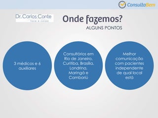 ALGUNS PONTOS
3 médicos e 6
auxiliares
Consultórios em
Rio de Janeiro,
Curitiba, Brasília,
Londrina,
Maringá e
Camboriú
Melhor
comunicação
com pacientes
independente
de qual local
está
 