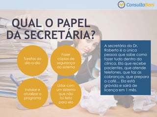 Lidar com
um sistema
que não
foi feito
para ela
Tarefas do
dia-a-dia
Fazer
cópias de
segurança
do sistema
Instalar e
atualizar o
programa
QUAL O PAPEL
DA SECRETÁRIA?
A secretária do Dr.
Roberto é a única
pessoa que sabe como
fazer tudo dentro da
clínica. Ela que recebe
pacientes, que atende
telefones, que faz as
cobranças, que prepara
o café… Ela está
grávida e sairá de
licença em 1 mês.
 