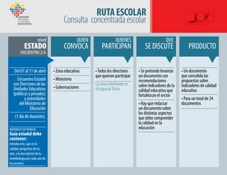 RUTAESCOLAR
Consulta concentradaescolar
• Zona educativa
• Ministerio
• Gobernaciones
Del 07 al 11 de abril
Encuentro Estadal
con Directores de las
Unidades Educativas
(públicas y privadas)
y autoridades
del Ministerio de
Educación
(1 día de duración).
ENCUENTRO 2/4
•Todos los directores
que quieran participar
La única limitante es
el espacio físico
• Se pretende levantar
un documento con
recomendaciones
sobre indicadores de la
calidad educativa que
fortalezcan el sector
• Hay que redactar
un documento sobre
los distintas aspectos
que debe comprender
la calidad en la
educación
• Un documento
que consolida las
propuestas sobre
indicadores de calidad
educativa
• Para un total de 24
documentos
MATERIALES DETRABAJO
Guía estadal debe
contener:
introducción, que es la
calidad, preguntas de los
ejes, y la descripción de la
metodología por cada uno de
los sectores
 