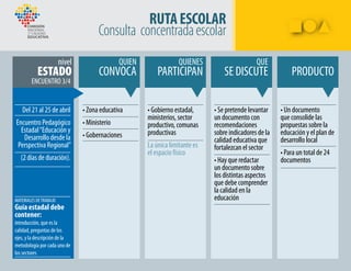 RUTAESCOLAR
Consulta concentradaescolar
• Zona educativa
• Ministerio
• Gobernaciones
Del 21 al 25 de abril
Encuentro Pedagógico
Estadal“Educación y
Desarrollo desde la
Perspectiva Regional”
(2 días de duración).
ENCUENTRO 3/4
• Gobierno estadal,
ministerios, sector
productivo, comunas
productivas
La única limitante es
el espacio físico
• Se pretende levantar
un documento con
recomendaciones
sobre indicadores de la
calidad educativa que
fortalezcan el sector
• Hay que redactar
un documento sobre
los distintas aspectos
que debe comprender
la calidad en la
educación
• Un documento
que consolide las
propuestas sobre la
educación y el plan de
desarrollo local
• Para un total de 24
documentos
MATERIALES DETRABAJO
Guía estadal debe
contener:
introducción, que es la
calidad, preguntas de los
ejes, y la descripción de la
metodología por cada uno de
los sectores
 