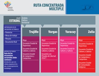 Mayo
Encuentro Estadal de
Deportistas
Encuentro Estadal de
Cultores y Cultoras
Encuestro Estadal
de Campesinas y
Campesinos
METODOLOGÍA DE LOS
ENCUENTROS SECTORIALES
• Ponencias
• Mesas de trabajo
• Plenario
• Documento final
Mayo
Encuentro Estadal de
Deportistas
Encuentro Estadal de
Cultores y Cultoras
Encuentro con
Privados de Libertad
(PGV)*.
Mayo
Encuentro Estadal de
Deportistas
Encuentro Estadal de
Cultores y Cultoras
Mayo
Encuentro Estadal de
Deportistas
Encuentro Estadal de
Cultores y Cultoras
Encuestro Estadal
de Campesinas y
Campesinos
Encuentro Estadal
de Comunidades
Indígenas
RUTACONCENTRADA
MÚLTIPLE
MATERIALES DETRABAJO
Guía de los
encuentros
sectoriales debe
contener:
introducción, que es la
calidad, preguntas de los
ejes, y la descripción de la
metodología
 